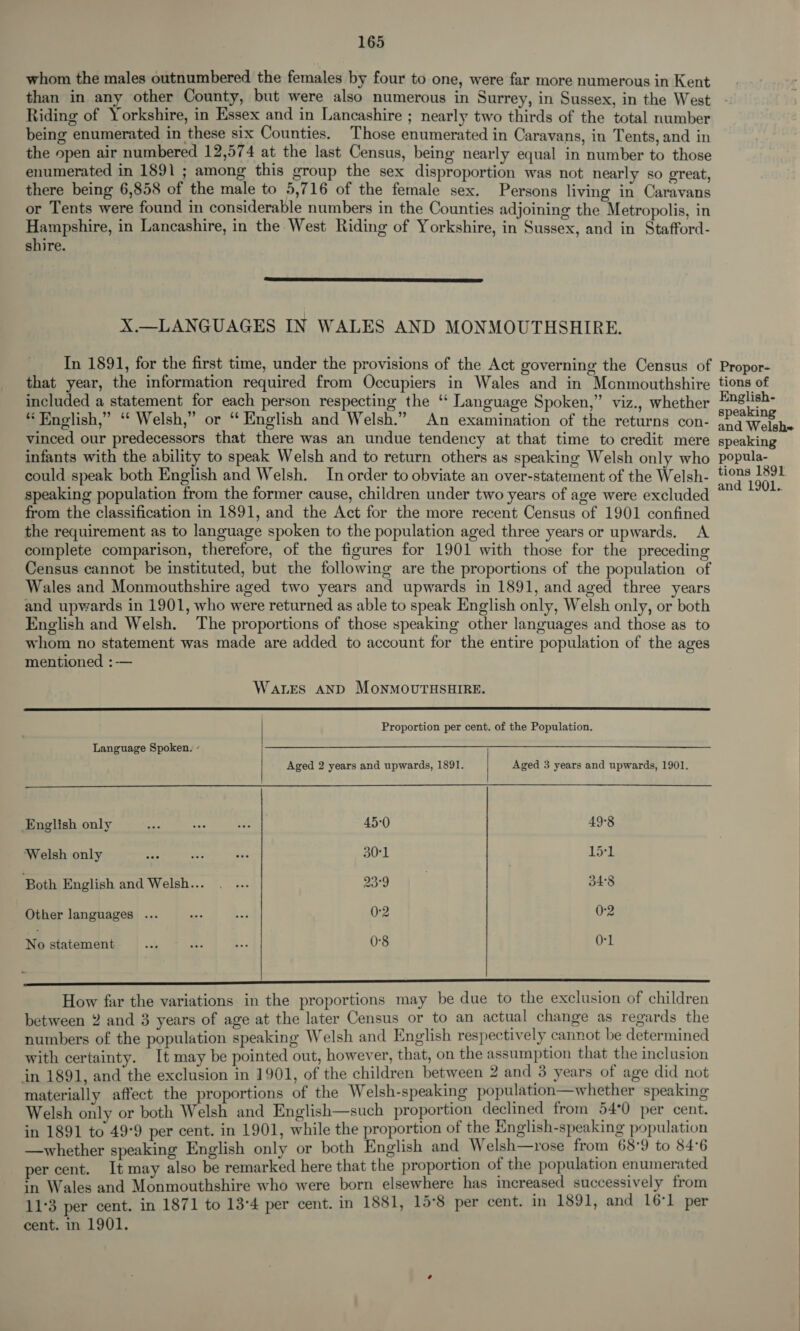 whom the males outnumbered the females by four to one, were far more numerous in Kent than in any other County, but were also numerous in Surrey, in Sussex, in the West Riding of Yorkshire, in Essex and in Lancashire ; nearly two thirds of the total number being enumerated in these six Counties. Those enumerated in Caravans, in Tents, and in the open air numbered 12,574 at the last Census, being nearly equal in number to those enumerated in 1891 ; among this group the sex disproportion was not nearly so great, there being 6,858 of the male to 5,716 of the female sex. Persons living in Caravans or Tents were found in considerable numbers in the Counties adjoining the Metropolis, in Hampshire, in Lancashire, in the West Riding of Yorkshire, in Sussex, and in Stafford- shire.  X.—LANGUAGES IN WALES AND MONMOUTHSHIRE. In 1891, for the first time, under the provisions of the Act governing the Census of that year, the information required from Occupiers in Wales and in Monmouthshire included a statement for each person respecting the ‘“‘ Language Spoken,” viz., whether * English,” ‘‘ Welsh,” or “ English and Welsh.” An examination of the returns con- vinced our predecessors that there was an undue tendency at that time to credit mere infants with the ability to speak Welsh and to return others as speaking Welsh only who could speak both English and Welsh. In order to obviate an over-statement of the Welsh- speaking population from the former cause, children under two years of age were excluded from the classification in 1891, and the Act for the more recent Census of 1901 confined the requirement as to language spoken to the population aged three years or upwards. A complete comparison, therefore, of the figures for 1901 with those for the preceding Census cannot be instituted, but the following are the proportions of the population of Wales and Monmouthshire aged two years and upwards in 1891, and aged three years and upwards in 1901, who were returned as able to speak English only, Welsh only, or both English and Welsh. The proportions of those speaking other languages and those as to whom no statement was made are added to account for the entire population of the ages mentioned :-— WaLeES AND MoNMOUTHSHIRE.  | Proportion per cent. of the Population. Language Spoken. ’  | Aged 2 years and upwards, 1891. Aged 3 years and upwards, 1901. English only i eae vat 45-0 49°8 ‘Welsh only ns ss ie 30°1 15-1 Both English and Welsh... . ... 23°9 34°8 Other languages ... a * 0:2 0-2 No statement it Ae Bee 08 O-L ee How far the variations in the proportions may be due to the exclusion of children between 2 and 8 years of age at the later Census or to an actual change as regards the numbers of the population speaking Welsh and English respectively cannot be determined with certainty. It may be pointed out, however, that, on the assumption that the inclusion in 1891, and the exclusion in 1901, of the children between 2 and 3 years of age did not materially affect the proportions of the Welsh-speaking population—whether speaking Welsh only or both Welsh and English—such proportion declined from 54°0 per cent. in 1891 to 49°9 per cent. in 1901, while the proportion of the English-speaking population —whether speaking English only or both English and Welsh—rose from 68°9 to 84:6 per cent. It may also be remarked here that the proportion of the population enumerated in Wales and Monmouthshire who were born elsewhere has increased successively from 11:3 per cent. in 1871 to 13°4 per cent. in 1881, 15°8 per cent. in 1891, and 16°1 per cent. in 1901. Propor- tions of English- speaking and Welsh= speaking popula- tions 1891 and 1901.. 