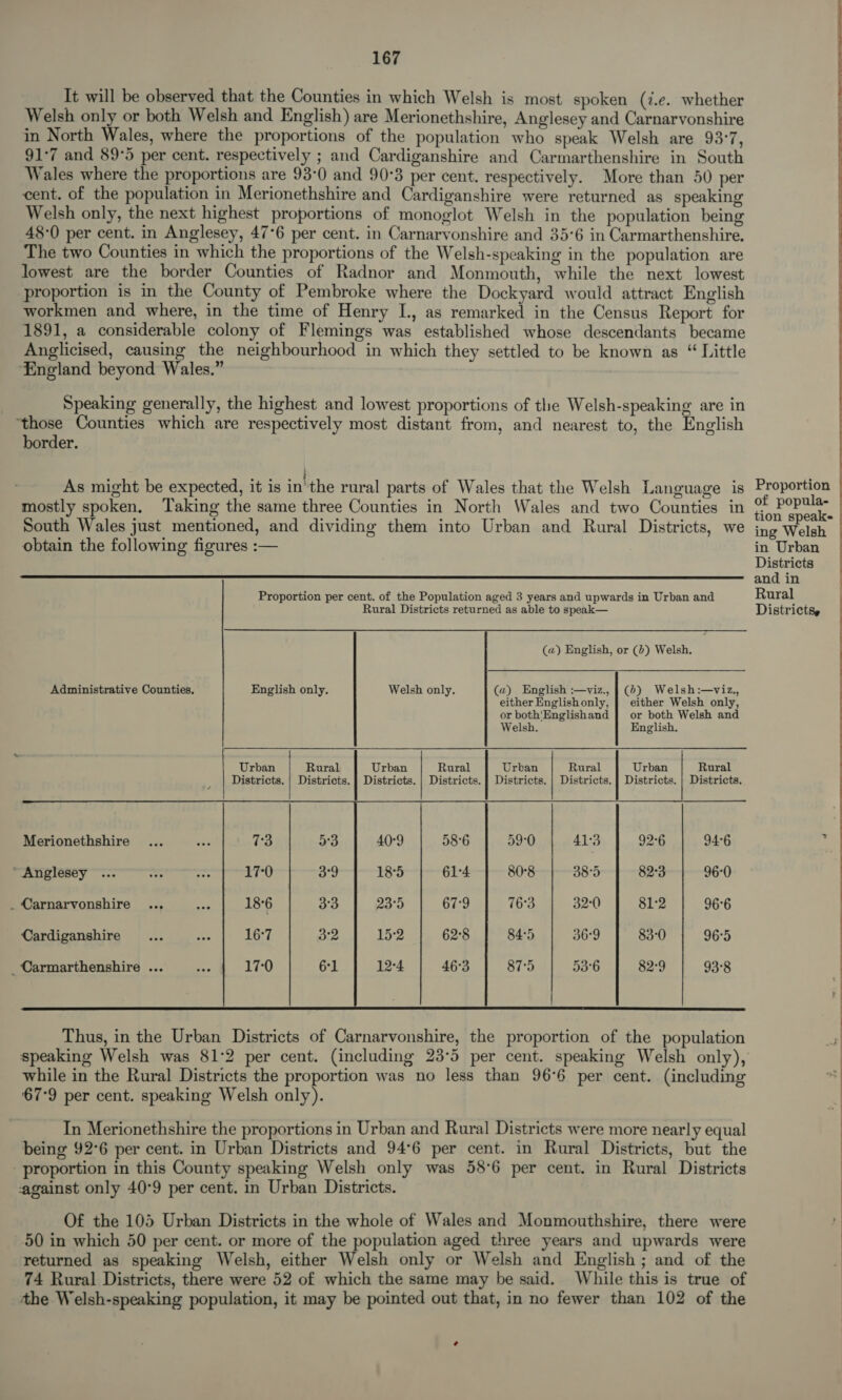 It will be observed that the Counties in which Welsh is most spoken (i.e. whether Welsh only or both Welsh and English) are Merionethshire, Anglesey and Carnarvonshire in North Wales, where the proportions of the population who speak Welsh are 93:7, 91°7 and 89°5 per cent. respectively ; and Cardiganshire and Carmarthenshire in South Wales where the proportions are 93:0 and 90°3 per cent. respectively. More than 50 per cent. of the population in Merionethshire and Cardiganshire were returned as speaking Welsh only, the next highest proportions of monoglot Welsh in the population being 48-0 per cent. in Anglesey, 47°6 per cent. in Carnarvonshire and 35°6 in Carmarthenshire. The two Counties in which the proportions of the Welsh-speaking in the population are lowest are the border Counties of Radnor and Monmouth, while the next lowest proportion is in the County of Pembroke where the Dockyard would attract English workmen and where, in the time of Henry I., as remarked in the Census Report for 1891, a considerable colony of Flemings was established whose descendants became Anglicised, causing the neighbourhood in which they settled to be known as “ Little ‘England beyond Wales.” Speaking generally, the highest and lowest proportions of the Welsh-speaking are in “those Counties which are respectively most distant from, and nearest to, the English border. As might be expected, it is in'the rural parts of Wales that the Welsh Language is mostly spoken. Taking the same three Counties in North Wales and two Counties in South Wales just mentioned, and dividing them into Urban and Rural Districts, we obtain the following figures :—  Proportion per cent. of the Population aged 3 years and upwards in Urban and Rural Districts returned as able to speak— (a) English, or (2) Welsh. Administrative Counties, English only. Welsh only. (a) English :—viz., | (&gt;) Welsh:—viz., either Englishonly, }| either Welsh only, or both‘Englishand | or both Welsh and Welsh. English. Urban Rural Urban Rural Urban Rural Urban Rural Districts. | Districts. } Districts. | Districts. } Districts. | Districts. | Districts. | Districts.          Merionethshire ... at v3 53 40°9 58°6 59-0 41-3 92°6 946 “Anglesey ... = 15 17-0 3°9 18°5 61:4 80°8 38°5 82°3 96-0 ._Carnarvonshire ... 4 18°6 3°3 23°59 67:9 76°3 32:0 81:2 96°6 Cardiganshire... ase 16°7 3°2 15:2 62°8 84°5 36°9 83-0 96°5 _ Carmarthenshire ... Sty 17:0 6:1 12°4 46°3 875 53°6 82°9 93°8  Thus, in the Urban Districts of Carnarvonshire, the proportion of the population while in the Rural Districts the proportion was no less than 96°6 per cent. (including 67°9 per cent. speaking Welsh only). In Merionethshire the proportions in Urban and Rural Districts were more nearly equal being 92°6 per cent. in Urban Districts and 94°6 per cent. in Rural Districts, but the proportion in this County speaking Welsh only was 58°6 per cent. in Rural Districts against only 40°9 per cent. in Urban Districts. Of the 105 Urban Districts in the whole of Wales and Monmouthshire, there were 50 in which 50 per cent. or more of the population aged three years and upwards were returned as speaking Welsh, either Welsh only or Welsh and English ; and of the 74 Rural Districts, there were 52 of which the same may be said. While this is true of the Welsh-speaking population, it may be pointed out that, in no fewer than 102 of the Proportion of popula- tion speak- ing Welsh in Urban Districts and in Rural Districts,
