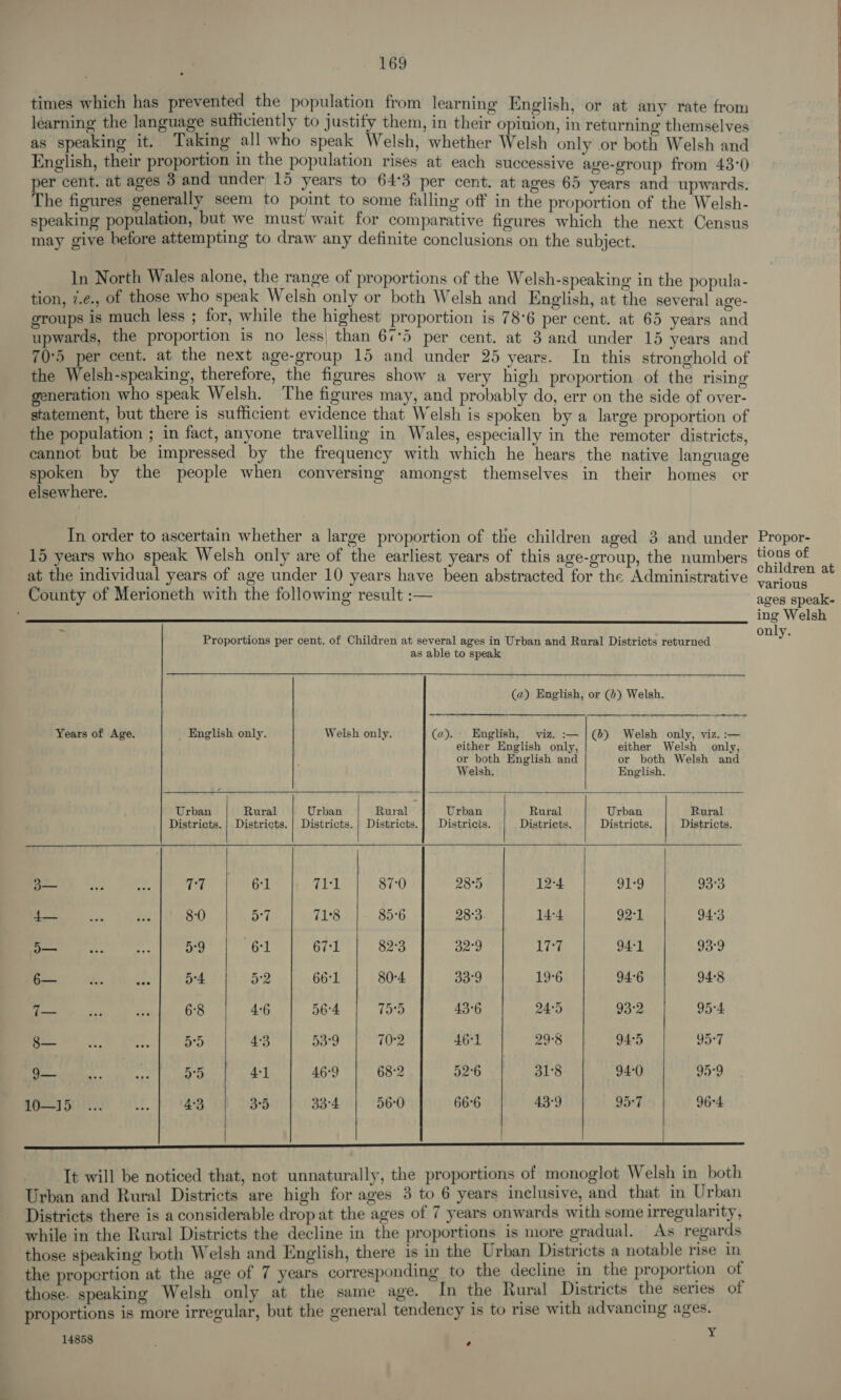 times which has prevented the population from learning English, or at any rate from learning the language sufficiently to justify them, in their opinion, in returning themselves as speaking it. Taking all who speak Welsh, whether Welsh only or both Welsh and English, their proportion in the population rises at each successive age-group from 43:0 per cent. at ages 3 and under 15 years to 64:3 per cent. at ages 65 years and upwards. The figures generally seem to point to some falling off in the proportion of the Welsh- speaking population, but we must wait for comparative figures which the next Census may give before attempting to draw any definite conclusions on the subject. In North Wales alone, the range of proportions of the Welsh-speaking in the popula- tion, 7.e., of those who speak Welsh only or both Welsh and English, at the several age- groups is much less ; for, while the highest proportion is 78°6 per cent. at 65 years and upwards, the proportion is no less| than 67°5 per cent. at 3 and under 15 years and 70°5 per cent. at the next age-group 15 and under 25 years. In this stronghold of the Welsh-speaking, therefore, the figures show a very high proportion of the rising generation who speak Welsh. The figures may, and probably do, err on the side of over- statement, but there is sufficient evidence that Welsh is spoken by a large proportion of the population ; in fact, anyone travelling in Wales, especially in the remoter districts, cannot but be impressed by the frequency with which he hears the native language spoken by the people when conversing amongst themselves in their homes or elsewhere. In order to ascertain whether a large proportion of the children aged 3 and under 15 years who speak Welsh only are of the earliest years of this age-group, the numbers at the individual years of age under 10 years have been abstracted for the Administrative County of Merioneth with the following result :—  on Proportions per cent. of Children at several ages in Urban and Rural Districts returned as able to speak  (a) English, or () Welsh.         Years of Age. English only. Welsh only. (a). English, viz. :—|(0) Welsh only, viz. :— either English only, either Welsh only, or both English and or both Welsh and Welsh. English. Urban Rural Urban Rural Urban Rural Urban Rural Districts. | Districts. | Districts. | Districts.}| Districts. Districts. Districts. Districts. 3— fen A 77 6°1 TY) 87-0 28°5 12-4 99 933 4— San Ep 8:0 Hy! 71:8 85:6 28:3. 14-4 G2r 1 94°3 oe ED 61 67-1 82:3 32°9 17-7 94-1 93-9 6— ik oe 54 a2 66°71 80°4 oe 19°6 94°6 94:8 7— vee dae 6°8 46 56-4 (39 43°6 24°5 93:2 95-4 8— aE ots 55 4°3 53°9 70°2 461 29°8 94°5 vo i ae gs 4-1 4.6°9 68-2 52°6 31:8 94-0 95-9 10—15 ... A 4°3 3°5 33°4 56°0 66°6 43°9 95°7 96°4  It will be noticed that, not unnaturally, the proportions of monoglot Welsh in both Urban and Rural Districts are high for ages 3 to 6 years inclusive, and that in Urban Districts there is a considerable drop at the ages of 7 years onwards with some irregularity, while in the Rural Districts the decline in the proportions is more gradual. As regards those speaking both Welsh and English, there is in the Urban Districts a notable rise in the propertion at the age of 7 years corresponding to the decline in the proportion of those. speaking Welsh only at the same age. In the Rural Districts the series of proportions is more irregular, but the general tendency is to rise with advancing ages. 14858 ; e - Propor- tions of children at various ages speak- ing Welsh only.