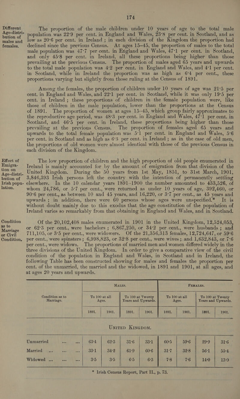 Different Age-distri- bution of males and females. Effect of Emigra- tion on Age-distri- bution of Irish popu- lation. Condition as to Marriage or Civil Condition. 174 The proportion of the male children under 10 years of age to the total male population was 22°9 per cent. in England and Wales, 23°8 per ceut. in Scotland, and as low as 20°6 per cent. in Ireland ; in each division of the Kingdom the proportion had declined since the previous Census. At ages 15-45, the proportion of males to the total male population was 47°7 per cent. in England and Wales, 47°1 per cent. in Scotland, and only 45:8 per cent. in Ireland, all these proportions being higher than those prevailing at the previous Census. The proportion of males aged 65 years and upwards to the total male population was 4°2 per cent. in England and Wales, and 4:1 per cent. in Scotland, while in Ireland the proportion was as high as 6°4 per cent., these proportions varying but slightly from those ruling at the Census of 1891. Among the females, the proportion of children under 10 years of age was 21°5 per cent. in England and Wales, and 22:1 per cent. in Scotland, while it was only 19°5 per cent. in Ireland ; these proportions of children in the female population were, like those of children in the male population, lower than the proportions at the Census of 1891. The propcrtion of women at ages 15-45, which group fairly approximates to the reproductive age period, was 48°3 per cent. in England and Wales, 47:1 per cent. in Scotland, and 46°5 per cent. in Ireland, these proportions being higher than those prevailing at the previous Census. The proportion of females aged 65 years and upwards to the total female population was 5°1 per cent. in England and Wales, 5:6 per cent. in Scotland and as high as 6°3 per cent. in Ireland ; as in the case of old men, the proportions of old women were almost identical with those of the previous Census in each division of the Kingdom. The low proportion of children and the high proportion of old people enumerated in Ireland is mainly accounted for by the amount of emigration from that division of the United Kingdom. During the 50 years from Ist May, 1851, to 31st March, 1901, 3,846,393 Irish persons left the country with the intention of permanently settling elsewhere. In the 10 calendar years 1891-1900 the number amounted to 433,526, of whom 24,786, or 5:7 per cent., were returned as under 10 years of age, 392,460, or 90°6 per cent., as between 10 and 45 years, and 16,220, or 3°7 per cent., as 45 years and upwards ; in addition, there were 60 persons whose ages were unspecified.* It is without doubt mainly due to this exodus that the age constitution of the population of Ireland varies so remarkably from that obtaining in England and Wales, and in Scotland. Of the 20,102,408 males enumerated in 1901 in the United Kingdom, 12,524,053, or 62°3 per cent., were bachelors ; 6,867,250, or 34°2 per cent., were husbands ; and 711,105, or 3°5 per cent., were widowers. Of the 21,356,313 females, 12,724,647, or 59°6 per cent., were spinsters; 6,998,823, or 32°8 per cent., were wives; and 1,632,843, or 7°6 per cent., were widows. The proportions of married men and women differed widely in the three divisions of the United Kingdom. In order to give a comparative view of the civil condition of the population in England and Wales, in Scotland and in Ireland, the following Table has been constructed showing for males and females the proportion per cent. of the unmarried, the married and the widowed, in 1891 and 1901, at all ages, and at ages 2() years and upwards.      FEMALES.  MALES.  Condition as to To 100 at all To 100 at Twenty To 100 at all To 100 at Twenty        Marriage. Ages. Years and Upwards. Ages. Years and Upwards. 1891, | 1901. 1891. 1891. 1901. Unitep Kinepom. Unmarried i ee | 63°4 62°3 316 5a b 60°5 59°6 29°9 31°6 Married ... ae yy 33°1 34°2 61°9 60°6 317 32°8 56°1 50°4 Widowed ... 4x4 Bas on 35 6°5 6°3 78 76 14:0 TG   * Trish Census Report, Part IL., p. 73.