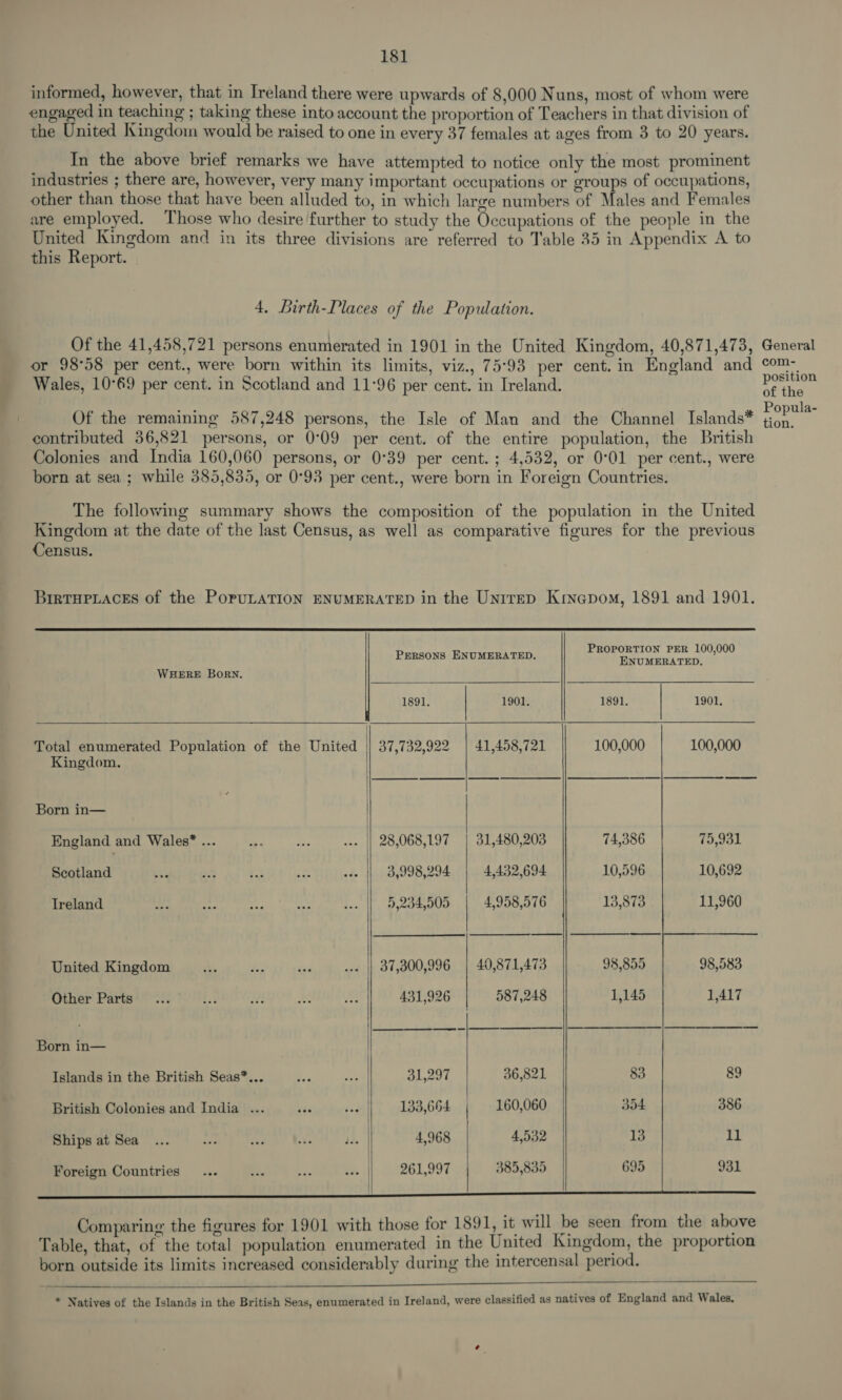 informed, however, that in Ireland there were upwards of 8,000 Nuns, most of whom were engaged in teaching ; taking these into account the proportion of Teachers in that division of the United Kingdom would be raised to one in every 37 females at ages from 3 to 20 years. In the above brief remarks we have attempted to notice only the most prominent industries ; there are, however, very many important occupations or groups of occupations, other than those that have been alluded to, in which large numbers of Males and Females are employed. Those who desire further to study the Occupations of the people in the United Kingdom and in its three divisions are referred to Table 35 in Appendix A to this Report. 4. Birth-Places of the Population. Of the 41,458,721 persons enumerated in 1901 in the United Kingdom, 40,871,473, or 98°58 per cent., were born within its limits, viz., 75°93 per cent. in England and Wales, 10°69 per cent. in Scotland and 11°96 per cent. in Ireland. Of the remaining 587,248 persons, the Isle of Man and the Channel Islands* contributed 36,821 persons, or 0°09 per cent. of the entire population, the British Colonies and India 160,060 persons, or 0°39 per cent. ; 4,532, or 0°01 per cent., were born at sea ; while 385,835, or 0°93 per cent., were born in Foreign Countries. The followmg summary shows the composition of the population in the United Kingdom at the date of the last Census, as well as comparative figures for the previous Census. BirTHPLACES of the PorpuLaTION ENUMERATED in the Untrep Krneapom, 1891 and 1901.  PROPORTION PER 100,000 RSONS RATED, PERSONS ENUME ED ae WHERE Born.     1891. | 1901. 1891. 1901. Total enumerated Population of the United || 37,732,922 | 41,458,721 100,000 100,000 Kingdom. Born in— | England and Wales* ... - she ... || 28,068,197 | 31,480,203 75,931 Scotland Pe a 1. oa «de 3,998,294 4,432,694 10,692 Treland se a * eR, » 5,234,505 | 4,958,576 11,960 United Kingdom we, A daa ..- || 37,300,996 | 40,871,473 98,855 98,583 Other Parts... s a?) Bo Me 431,926 587,248 1,145 1,417 Born in— Islands in the British Seas*... Dex ae 31,297 36,821 &amp;9 British Colonies and India ... vis ted 133,664 | 160,060 386 Ships at Sea ... phe as ave j% 4,968 4,532 1l Foreign Countries... Ba. ds tem 261,997 385,835 931     Comparing the figures for 1901 with those for 1891, it will be seen from the above Table, that, of the total population enumerated in the United Kingdom, the proportion born outside its limits increased considerably during the intercensal period.  * Natives of the Islands in the British Seas, enumerated in Ireland, were classified as natives of England and Wales, General com- position of the Popula- tion.