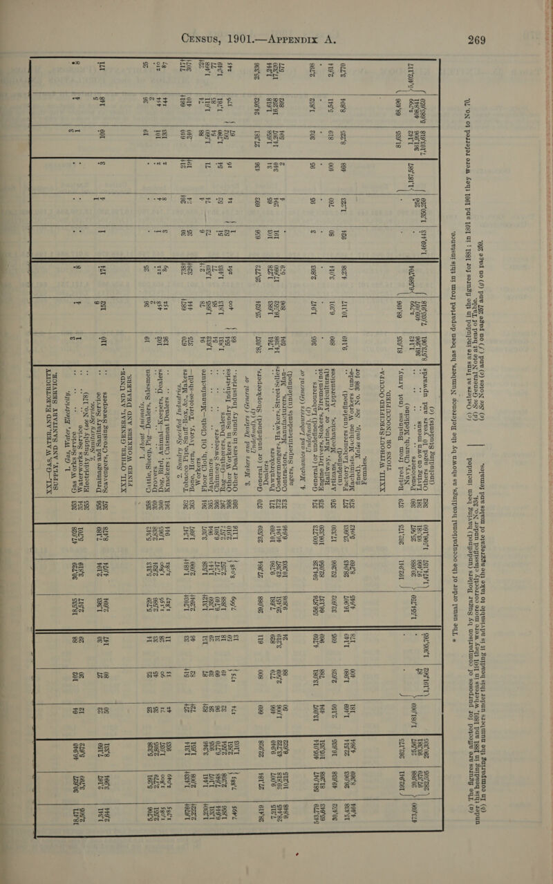 [ OLL'E FIO 86'S LLG Oct 21 aia 96&amp;'Es LOG ATL 4g Ol% GG IT en | \  6399°eg9'G 1#8°80F 66L'z 96¥'89 F68'8 1FG‘¢ 6c8'L 668 896'9T 819'T BE6'FS olf T92‘L cg I19'T Pe OF +199 tt $SP a ie ia g om    St9‘e0T'L 966'T9E CFL Gg9'18 Te Lah £66 8 618 60 F6S LOFT 8co'T 188'LG 099‘T OPE 019 eel IL 61 601 LEQ‘LS1'TS 89P OOF c6 G OFE ita 96h gt iti TL a “on 692'09¢'T 9Gg €8G'T 09 96 $2 Gg FL ve 196    e9g ded UO (4) pus jaz odvd uO (/ ) PUB (9) SOJON 99g (2) ‘81QBI, JO PRAY 4B OJON [BIOUL) 9G) (P) ‘Q0URISUT SIN} UI Wor] payredop useq svy ‘S1oqUINN soUeIaJoyy oy} Aq TAOS sv ‘SdUIpvoY [eNOT}Ednd00 aU} JO Jop{O [eNSN oy], »          (2) (sjuepnyg Sutpnypout) SFF'6OF'T gte‘ceo', | T90‘eL¢'s | Sprvmdn puv sivok QT pose SIOUIO | G8E 09T'96S'L ie S9L'G0E'T : J L60°60F 966‘ 19§ €. + ** suvoll UAO UO SULATT | 186 18s'6 99F'L6 ’ : POL'BSG'9&lt; | 66L‘z GFL T ie a a ra ** SIQTOISUO | SE LOG‘CE 8860s &gt;| BSL FSS'T | (sutolpeyy ‘WornyyD ‘AACN | ‘ 96F'89 cg9'18 ‘AULIY yOU) ssouIsng WO pollpoy | 6LE GLL‘Z9B TP6CBIL - : ‘dHIdNONOONQ YO SNOTL -VdN000 GHIdIOddS LOOHLIAM “TITXX *So[VULI,T IO} QOg “ON 299 ‘“Ajwo seyvyyY + “(peuy -OpUN) S1OYIOM OUITOVTT “SISLUIPOVNT | BLE BPI'G 69L'8 Sho'F 8LT. $26 8&amp;6'F LUV‘0T 6F1'6 ve (pougepun) siomnoqvy A1ojoBT | LLE €99'&amp;S EF0'8S L069T 6FTT (peuyepun) 08 FIO'S 1089 668 ssoyusiddy ‘sotuvyooyy ‘suvzyty | OLE OSE'LT 99°6S B09°CE G69 (JeinjNousy 10 ‘aunvypy ‘AVM! ; ‘ ; ‘ JOU) UOTIAILY ‘S19YO}G ‘SIOATIG OUTSU | S/E 066'901 960°28 LET‘99 696 § §68°6 L¥GT C0 ** sleinoqvy (peuyopun 10) [B1ouey | PLE SLL 60P 860 FES 9L8‘9gc 6SLF (Pp) “(pauyapun 10 ID.LIUIQ)) SMIANOQUT PUY saUDYIATT “F (peuyepun) sjuepuojutiedng ‘s1ese . 619 968 6S -UvyT ‘sdemngovjnuryy ‘s1opowIyUOD | ELE 9F9'9 €0E‘0T 868'6 ¥G T61 O9Y'LT 6SC'OT 868 °FL SIOTTOS 309245 ‘SOY MBF ‘SIOSUOUTLE4SOH | BLE 176 9F L8E'Gh ISP 66 616 &amp; SOT 8Le‘T €89'T T9L'L és a, ie Se Pe cusamestt TLE 69L 01 9816 T89°L 668 SIo|'e 9cg GLL'Ge F69°GG Lg0‘8z ‘stodaaydoyg (peuyopun 10) |¥1oueH | OLE 6ES'GS F86'LE 880°63 119 (p) “(pauyapun 40 pwLIUay)) SAIjva” PUY SLAY] °F **solzjsnpuy Aipung Ul Sle[voq 1090 | 69 9IL'T ess ‘ €I ig ae 7? Fog soldysnpuy Arpung Ul s1oyIOA\ 1OYIO | 89g | OT6S j BRO’ Gogh 6g 1g e0rT €18'T Téy‘L x ¥ SIoTvE ‘s1o1OyPVH—Sey | LYE cles L&amp;e.6 888 T 81 5 LL G8 - 1 9G nik e ae s1odoamg AouTUIYD | 99¢ 108'9 LOL L 0FL 9 its GL 6ES‘T G39'T 6E9'T ee a sa e ** sroumeder | cog $96 ePLT 6S¢'T 66 9 i6 8L $6 aInpoRjnUvy_—YPOTN TO “HOI TOOT $9E L6G 869 T 4618'T Tcl LOOM tf adhe PPP GLE —[ous-osto}1oy, ‘AroayT ‘Utoy ‘ouog | ¢9¢ L69°T 060°6 1668'2 OF 08 ieee 4189 OL9 SIoyeBy “oy ‘xog-ynug ‘edtq ooovqoy, | GE LYST +F8F'T +80L'T &amp;&amp; “‘SILLgSNpPUT paywadgy hupungy °*% € 63 71 9ST Pe ** glo[vaql JVOTUIS}VH *‘ SloyovUy | 19E PG 7g0'% dzg't IL iT Z1z gs raul siayvoq ‘sredeoy—lvuluy ‘pilg “60d | 09¢ C90'T o6g't gst 86 : ; G : 4. + ee i Be SIOACIG | 6G BENS $68 G 9896 &amp;&amp; i GG 96 6 uotasaTUg ‘s1o[vog—slq ‘daoyg ‘a199O | gue oPe'G SI ¢ 6cL'g iat “‘sppULIUP YNOEF *T A ‘SUMTIVAC GNV SUAMUNOM GCHNIA -THONQ GNV “1IVUANAYD ‘UGHLO ‘TTXX T PLT ost Om - i SIOCIDMYG BUISSOID ‘SIOBMIAVOY | LE 8LF'8 FLOP 569°C L¥T 9 : ee solAdog AIvpURY pus osvuleid | 9g¢ 681 L F616 €9¢ T 0€ *DD1MIG) MADZLUDY °F ia (SLT ‘ON 998) S[ddng Agtorqyoolgy | CGE 4 8 ii I as re ‘* BOTALOS SHLOMAOPVA | POE TOL'S 618'E Lis! g 66 . 3 § oe % iy QOTAIOS SYIOM SBE) | EOE 860 LP 66L 08 GEéo'sT 88 *Ajw1Aqoay a ‘MOD AA ‘SDE °T ‘HOIAUAS AUVLINVS ANV ‘ATdd NS ALIOINLOATY ONY ‘YALV AM ‘SVD—TXX OOOO ae 7 ——— “a ee ee Ee —— EEE EEE eS ee 29¢'161'T ) 18 ' eet, 00F 086'T 869% 88L T80°EL 699% 6LL 008 \ SLi 6F 66 65 18 68 41g ££ 06 GP 36   COE‘ 062 : T8¢°e6 690'TRO'T | Logs GLTC9S I8I FOS 69F'T FIGS 0sT's cEg‘oL F6P 1S¢°GOT L60°ST PIO'SOF 0g 229'9 900'T GCL SF 99F 0F6'6 699 82622 gOT'T ¥L1 Tgg' G $og'% 96 OLL'9 8% G86, 488 9FG &amp; 46L TS9'T 412 FIe'l ca €&amp;6 1Z LE0°T gg G08'S &amp;@ 8ze'S 0s Tee's GG 6ST'L al BL9'9 $9 OF6 9F } 6LE'L6 886'0G T¥O'Z6T 69e's £90'92 869'6F 89zTS L¥0'TSS oTZ‘Ol SI8'6e 100°6 PST LZ Egg'd 802% SP9'L, LOU TFL 800'8 4geFL 6to'z oog't 6LLZ 16a'S F66'S LoVe 66L'E Le9'08 069'ELP OFF SEF'CT BoPOE €49'S9 6LL'EFS 8F8'6 GPP'82 GIG'L BL¥'83 S6P'L 9gg'T FF9'9 Teé‘1 40€8'T 1BEB'S 49L9T Sgl‘t Sgo'r To9'@ 90L'G FF9'S Tre'l g0s‘s TL¥'81 ~~