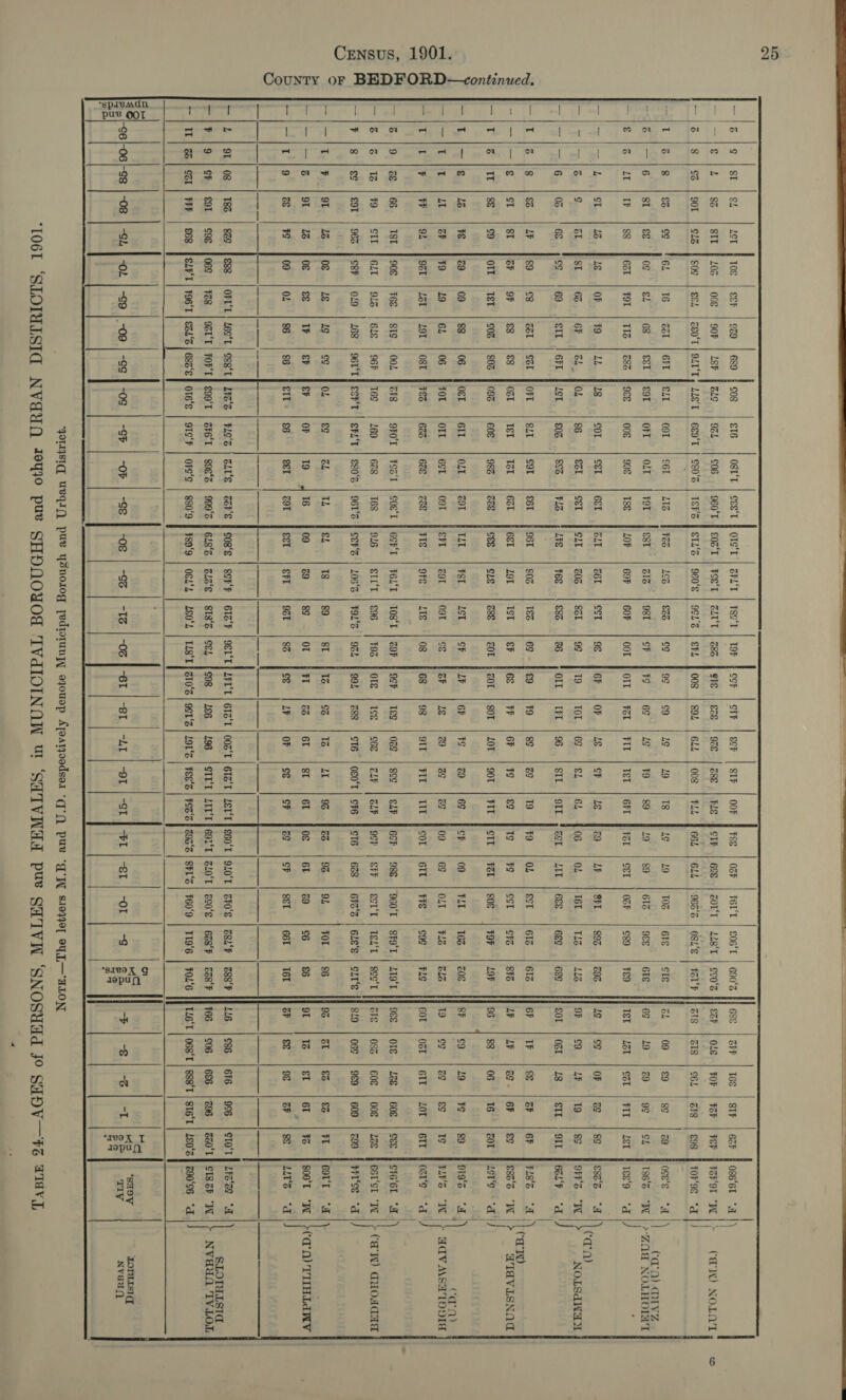 County oF BEDFORD—continued.  Ball Sk =e 14 2|s | sz 1 |3./8 2|—|6 e | | at &gt; el z lnlis = |e 1 }2 8 — fis t|s|qa Ig lre {is —|t |x PoE 2 |9 |z a {3 |i ¥ [8 |es —|t|* br [tex |B oe i L | 91 | 08 ice) ~~ 90T &amp;% st If 7 § 03 &amp;% ct 1B LI tF ¥9 £91 9T ot (oe 182  ‘spapamdn pue OOT 3 E 8  8         1S | T0E | SSF | 9z9 | 689 SIE | 20a | 00€ | 90% | L8F C16 } So¢ €h | Z80T | LUT co 6, | 16 | Col | GFT eg yoo |¢s |68 | &amp;&amp;T 88 |6zr | F9L | 112 | 282 LZ. WIS.. | OF} 79. | 44 Gle- USL. |'63.- | (GP... ,| ‘Gh. 6s. 3 eS. | 69. | SIL J 6FT hy cg | Zr | Sar SI 9 6} Ss «(| €8 69 TI | 0% | 802 8 09 |88 | 06 oF 19 |6L | 06 9) LEU | LOL | O8T TST 768 | SI¢ | 00L cil 912 | 618 | 96F 962 019 | 168 | 96L‘T 13 1g ..| 4g | ¢¢ 13 es | | Sb #¢ OL | 86 | 86 gz¢ [Ess | OFL'L! 26S‘ | esg‘T egg [06S |F28 | 921‘T | FOF‘T £68 | SLF‘T | F96‘T | 22'S | 682s -GL -G¢   cog. | SI6 ZLS. . | 93h LLS'T | 6E9°T GLI | OST €9 | OFT 98 | 008 18 cor OL 86 LL | £02 OFL | SLT OZE | Ist 093 ~=«| «608 Os= | 6IT FOL | OT F&amp; | «62S GI8s|« OFO'T Tés | 169 ESPt | ShLt OL g¢ $F OF eIl- | &amp;6 146% | FLSS e99'T | ZF6T O16‘. | 9IS‘F -OS | -SP OSt'T £06 30'S 26 OLT 998 cel €21 8°% £3) f Ter 986 OLT 6ST 628 £80°R Gh 19 Se CLUS g9g's ore‘e  cee'T 960°T ISh% LIZ ToT T8&amp; 6&amp;1 SéT P13 £61 621 668 é91 O9T 22&amp; cog ‘T 168 961'S TL 16 cor Ors 999° 880°9 -Ss OST £06'T SIL'S TLT aa | FI 6SF'T 916 CEFS lL 09 £éT  CPL'T FeS'T 960‘S L&amp;% GIG 69F C6 603 ¥6E 802 191 CLE T8T cor OFS F6L‘T SILT 106°S 18 69 SFT  FS¢'E CLT 9cL'Z £26 98T 607 ccl 821 £86 T&amp;S TST C8E LST 09T LIS T08‘T F9L°S 96I 98 9¢ (a8) 69 &amp;P cor COV T93 932  coy Ste 008 9¢ ¥¢ OI GF 19 OIL 68 cot LF GP 68 9°F org 991 IZ TT 3 £28 894 6¢ Fer OP Tor ai ¥9 TP 801 6h 18 98 Teg 1cs 688 2 L¥   &amp;ePp 926 6LL 8g 67 LOT ¥¢ oy) gi 02S S6E cT6 13 61 OF -0&amp; -Gs “1G 186 196    19 ¥9 T&amp;T cP Ll SIL 6S Tg 90T 69 6g FIL seg CLP 0g0'T vA § 8T gé  18 89 6FT Lg 61 ie) 8 § 13 €¢ FIT &amp;Lb GLP S¥6 9% 61 oF  F8E ST, 662 6st   6SE 19 89 cet L¥ OL LIT 0L Tg Ter 09 6g 6IT 988 StF 628 9% 61 cy   CSLF 628'F T19‘6 is) cmd #9. 29% LL 689 616 STG 199 GLE PLS 1I19‘T gee‘T CLI'S 86 £6 T6T 288'F *sIvoX G       | 688 | SbF | 168 | SIF | Gar ff 086‘6T a) €2F | OL | FOF | Fob | FEF F Fov'OT “IW r (CW) NOLO BIg | 318 | co. | ss | e98 | TOF‘9S «| 2, |09 |€9 /|g¢ |29 Jose's ‘a | . (aa) MUVZ 6¢ |249 | 29 |9¢ |e, F196 “W| &gt;-ZOM NOLHDIN'T Tet | zat | est | Ft | zet fiee'9 ca ) : 19. | SG.. | OF... | ZG. | 86. |Ssod... “a : (aa) 97. |co | 4 | 19. | 89. | OFFS IN NOLSdWOM GOL | OE | 48 | SIL | OIL Jews ‘d ) SP uj 6} 8s lee Cl eh OCRS's “ah : || Cac Lb | 1 | @o. | 6h | So | e98os a ATV ISNA 96 188 °|06 | 16 | Zor | 2eT'S ay) SF. |co | 29 | T¢.|89 | 919%. “A { Conn 19 [eo |e |eo | Io JHFS “W|) - AAVMSAIOOIA GOT | OsE | GIT | LOL | BIT fost‘s ‘a |) 986 | OIS | 126 | 60E | Cee. | Ct6‘6T “E) che | 08a | GOS | 00E | LZE fF GEIST “IT ies CuOACU 819 | o6¢ | 989 | 609 | 299 | FICS “A DB, | Sheu || EGe0 | Sone | Fer POET ee uk ot |13 |st |6t | Fo | S00° “W] +(a'O) TTIHLdWV 4 a SS SS WA We i 116 |¢86 |616 |996 |STO‘T] LFa‘ze “A SLOIULSTIA 766. |906 |686 | 296 | Zc0'T] SISZh ‘I NYdun TVLOL TL6‘T | 068‘T | S88T | STG‘T | L80°% | 290°S6 “d rie K “sap Ors} TORRES Le: om a avaMane nn 