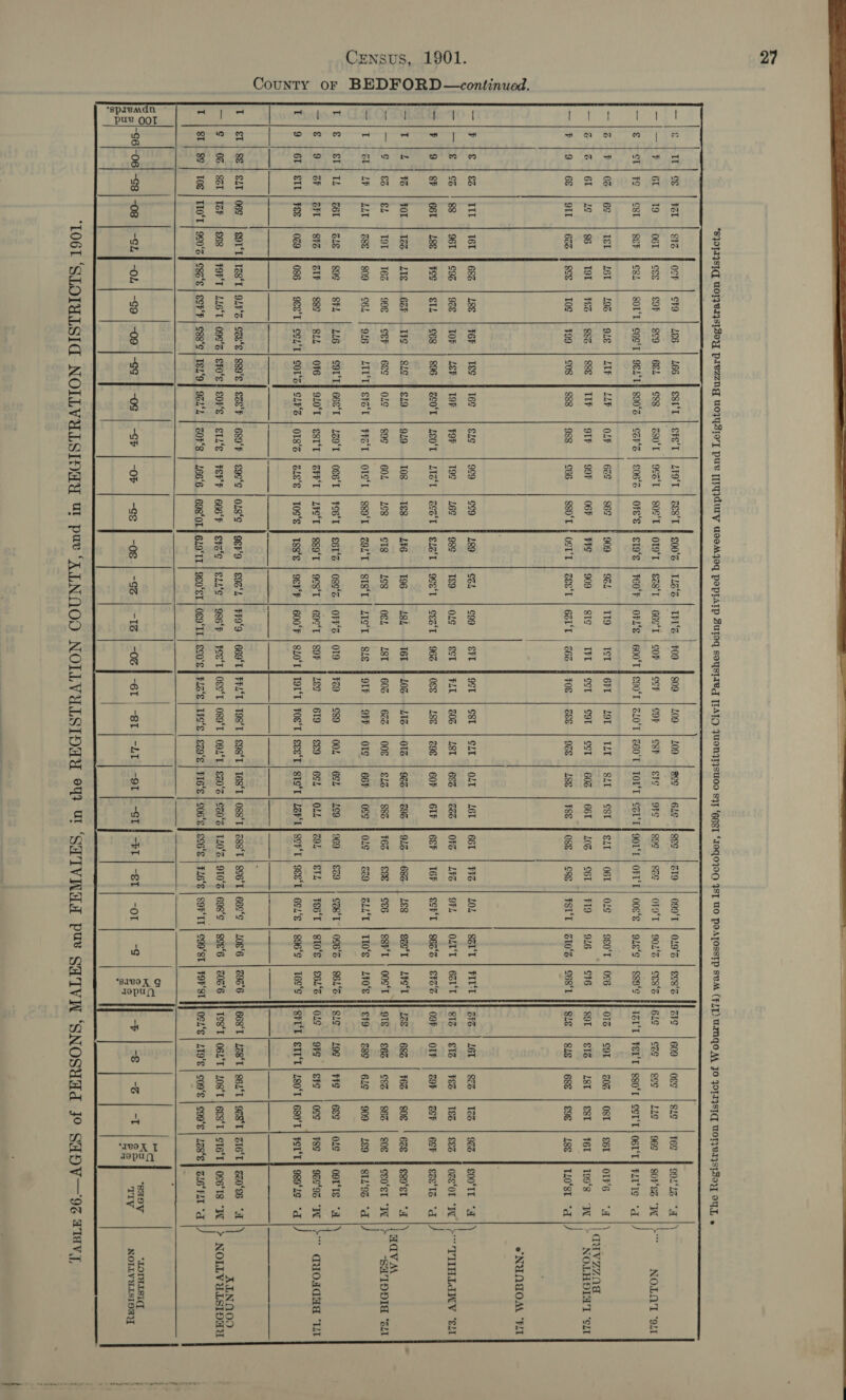 County oF BEDFORD—continued.           ¢ 1 cg | Far | sta | oct | ct9 | 286. | 466 | SSE‘T | Sect | LOT | ZES‘T § 00'S | Tl2‘s | IFL'% | #09 4809 — | * | 6t | 19 | o6t fF ese | SOF | SCO | GEA Fess | SOT | 9ea‘T | SOS‘T | OTO'T | Ezs‘T | GES‘ | COP 4 SCF € | cL | FE | CSL | Ser fest | SOL‘L] CET] 9E4°T} 890°% | caF‘Z | So6‘s | OFS'S | SI9‘S | FEOF | OFL‘S | GOO'T | S90'T G 1H] 06 | 6c | Ist J 26t | 293 | Ole | LIF | LLb | OF «| Geo) «| 869 «$909 «| 922 -| 119 | Ter Go |% |6t |2¢ | 86 FI9t | tea | sa | 88¢ TIF | OIF | 997 | 06h FFE | 909 | sI¢ | THT * |9 | 68 | OIL | 62e | sce | Tog | #99 | GOS F888 | 988 | £66 | S8O°L | OCT‘T | Zes‘T | 6ar‘T | Z6z F |S | &amp; , 16 | 682 | 486 | FEF | TSS FTec | sg |9e9 | cco fF2g9 |ec, |¢99 | SFL —|€ |¢% !88 |96E }¢o9c | 9c | TOR | Leh J 19h | FOF | 19¢ | L6¢ fF 9s¢ |Ts9 | og | Sct &gt; |9 | SF | GBI | L896 ] Feo | STL | C68 | 896 | SCOT | LE0‘T | LIST | Zea‘ F E2a‘T | gee‘ | ega‘T | 962 T | 2 | | OL | 12% | 21g. |.62h |.1#¢ | SL¢ | £19 | 919 | Ios. |1e8.}-246- | T96---+-184--| 16T —|¢ |e |€L | T9t | T6z | 99¢ | SeF-| 6e¢ Fole | soe | 602 |2¢8 FTstgs |z68 | os, | LSE T | Gl} 2h | LT | 288 7 809 | C6L | 926 | LITT] Sat | FF2‘T | OTST | SeocL | zou‘ | SIS‘E | ZTS‘T | SUE € | Sl! TL | Zor | ale | soc | StL | 246 | COLT G6S‘T | 2Z9‘T | oge'T | Fe6'L | 6's | Oss‘s |. OFFS | OT9 € 19 | ap | Ft | ste Parr | ss¢ | gun | OF6 | 920°L | ett | ceH‘T | 2F6‘T | ggo°T | ges't | Goe‘T | SOF 9 | GE | SIL | Fs | 029 | O86 | 9eE‘T| Cou‘T| COT‘a} SLFS | OT8‘'s | aLE‘E | Tos‘s | Iss‘s | 9eFF | GOOF | SLOT IT | &amp;1 | 8€ | Slt | 069 | SOT‘T| Iz8‘T | 914s | cze‘e | sso‘s | Eze‘F | 68O'F | g9c‘s | OLs’e FoeF'O | G9z‘L | FF9'9 | 669‘T —|¢ | 06 | Sat | Iz | 68 | FOFT | L26°T | O96'S | Sto‘ I CORE | ETLZ‘e | FeFF | GGG'F TEFe'c | eLL‘e | 996° | Fee‘ | OSe‘T T | SL | 8¢ } Toe | LLO‘T | 9¢0‘S | cse‘s | ser‘F | ogs‘e | TeL‘9] 924°L | ZOF‘S | 266°6_ | G98‘OL | BL9'TI | 9g0°ST | OS9‘TI | ScO's ‘spreadn pue OOT    109 cOP GL0°T ¢gt 203 18&amp; LIS 626 OTP gs9 619 F0E‘T T98‘T 089°T OsT €8T £9§ 6&amp;S oss 96¢ £61 61 L8€ 923 £83 6°F 62E 808 189 ole 78g 409} 8e¢ +=] 61¢-}ge¢ |2I9 | O99'T | OL9°s | ges‘s fate | 609 | o¢g¢ csr ere ore [s9¢ |ece | oF9‘t | 902'% | ces's lets |eze | gee Z60'T | TOIT | E31'T | MOLT | OFT'E | OOS‘s | gLe‘e |-Sse‘e EP IZI‘T | FLT | Sg0'L | SoTL | O6T'T TLE | S4E | SE fF ElZt | O6T | OLE | 9EO'T | 06 013 | cox | 202 ccl | 603 | 66 | 402 | S6t | FI9 | 926 | ST6 89 | 1% | LST 96 | 188 | #86 | OSS | esE | FSET | Z10°S | S68‘T HF Se | sus | Ese CLE | OLE | 262 | 66E | FFG | LOL | SOLE | PITT PE ZtZ | LET | zz 18t | 68S | BG | OFS | LZ | GFL | OLT‘T | G2TT |} siz | siz | Fez zoe | G0F | GIF | BSF | IEF | SCHL | 860°C | SFo‘S FL OOF. | OTF | ZOF [ 012 | 92%) 69S | 91--| 68%. | LES _| gecT | L#S‘T FT] uzs- | 68a | Fes oog | 12 | 982 | fez | ese | ces | sgHt | Oost HH ote | geez | ese ore | 66m | ose FoLe | 229 | SLL‘T | TLO’S | LFO‘S F} EF9 | zee | 6L¢ 00OL | 62 | 269 |969 |€29 | Sze‘T | 06'S | 86L°S. JI SLE. | 29¢ | FFE ee9 |6cn |OLL [292 |&amp;TL | Fe6T | StO‘S | S6L°S F}OLS |9FC | eto ege‘T | SIS‘T | L2FT | ScFT | 9ee°T | 6ex‘s | g96‘E | T6e°S |} SFI‘T | IIT E98‘T | T68‘T | OSS‘T | Z88‘T | SS6‘T | B6o%S 09LT | $20‘ | €z0°% | 120°Z | 910°Z | 698‘S | sce6 | 20Z‘6 €29‘e | FI6‘S | C06S | So6‘s | FLEE | SOF‘TT | C99‘ST Tiss   Ivo XK T iopugQ   LLG SOF ES PLIIS “d OIr6 =A Te9°8 “WH 10°81 “d S00'TL “Al 02801 €eES “d eso'el “al ce0'et sIL‘9s “d ooTTs “a 965°9% 9891S “d ‘SaDV TIV NOLO'T “911 \ bs ) \ | CUVZZ08 * NOLHSIWT “Slt ) «*NUNGOM “PLT \ | tr IIIA Ld iv ) \ Hava j “SH'TODIE “21 \ .. quoddud “iT ) “LT ALNNOOO *LOTMISIC NOLLVULSIOAY  SF Re Le en ne