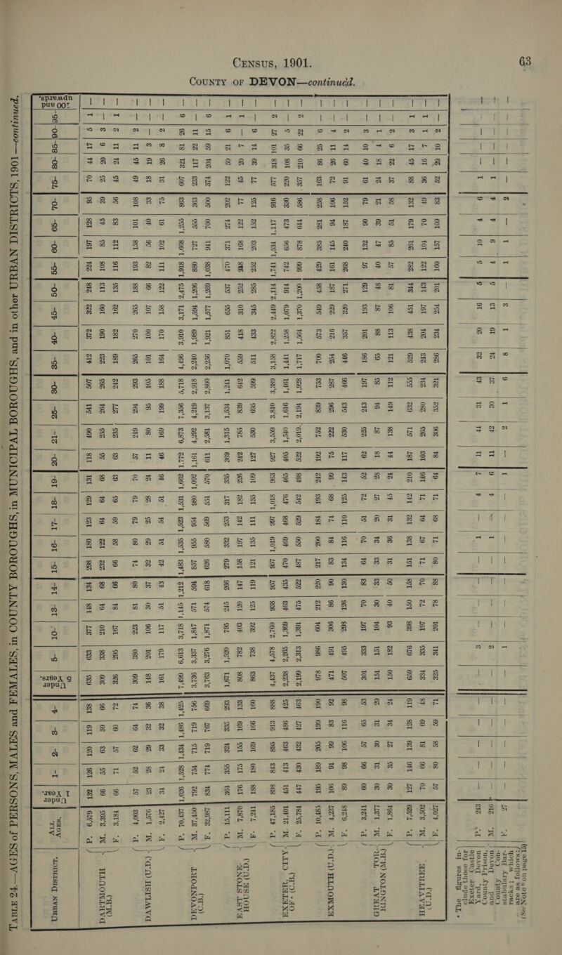 County or DEVON—cont inued.   —|}716 19 | % Be FP titer LiFe LSE Stee fine (On OF li [ie [ee OD Eline Lite TE hee li Oe |p thee. (peel Oe —|&amp; | | 99 | 0% eit, fie Ss 1 SOF —]|6 | 22} Tol) sté tr poe PPG 6S ee ht oe oe Wh Fo pw res —|9 | SL} 6¢ | 402 — hPL ae | At — 19 | 9%] 8 | Tee —_ Poe et Soho — hs tn bore So be Ge l-be Per ag Tl eA 4 Site | 2 | Set Oe Soto Ltt ey  LE ¥% 19 GL “S91  026 LLG  LL oF Ga PLE £83 109 8T  6F SF &amp; OL Tg 6&amp; 181 T8Z F¥9 ELF act Ger PLZ 00L gec cea‘T  cg... | 1g Ly | OF Zet | 16 OFZ | 892 CHL | T9T ege | 6aF 818 | 666 9¢9 | ZPL Feel) ThLT £03 | 2 SOL | Ste Te | OLF T¥6 | S¢0‘T 124 | 088 899‘T| ST6‘T Zot | IIT g¢ | 28 Sel | S61 ZIL | 9IT cg | SOT 161 £83 GSS L&amp;¢ 69'T 902'T LVS cor 99 88T    cE €II 853 §1 9t 90T 18 S61 0z&amp; 623 6F¢ oLe't 610°T GFF CPE ors ¢¢9 LST F6¢'T TLI'S 8¢L LOT £93 col 09T  et T0Z Loe 916 €1¢ ¥9¢'T 28'S SP STF Ts T26‘T 686‘T ore’ OLT oor 0L4 est 06T GLE    Tél ¢9 98T OFF FSS 00L LUL'T FFT Sere 11S 6c¢ 0L0'T 92'S 0F2'2 96°F FOr Tor C9% 68T £26 olP age cg L6T 99% 186 Sch 826'T TOF'T 68E°E 66¢ arg Te'T 008° 816% SIL‘¢ 88T cot £62 GhG £96 L0S   671 t6 £6 SF 962 6&amp;8 F6L'S 919'T O1s‘s £69 6&amp;8 Feo'T EU'S 612'F 9ee*L 661 6 763 LLS ¥9% Tig  8éI 18 &amp;2S ose och OFT So cg cIg'T T8¢°S 262'F £18'9 69T 08 6FS  ir il! tP 8T 29 LIT GL cbr GEE COP 166 Let rag 696 119 191'T GLL'T 9F I VG 8% oe €v1 66 ai 86F cOF £96 60T 92% 9&amp;s OLE 260'T Z99'T 9F vB OL Tél   cP 1 Gb cer £61 are Old St0T cel ast LIE tg¢ 086 1g¢'T Tg 8% 3 8 621    1g 06 Tg OI FL 8ST 629 89P 166 Tit (aal £93 69¢ #6 $2'T % 6L    ¥€ OL 9IT 8 002 69F 610'T et L6T o&amp;&amp; 08¢ cc6 cee‘T Tg 08 ras O8T    OLP 196 616 929 1&amp;8  cep 196  OF OL 92T ra GLY £9P C21 02 ChS PLS Tg CTT! 08 18 ¥8 ¥9 StI  £6 FOL 161 862 90&amp; F09 16¢°T 69E'T | 091% cb €0F S6L Us't LYST SILs AIT 90T £26 L191  01Z LLE NQ ws of est TST C6F T6F gig’ 96'S SLEF SEL 68h 0z¢'T 912'S 1886'S g19°9 6L1 102 08s 66 £€9   osT TST TOE 10S TLP 816 661% 88S Let‘ £98 808 TL9°T €9L'é 98L‘¢ 66F'L T9t SPT 608   £OF Sep CZPT   ) (CL aed U0 g DION vag) (: SMOT[OJ SV OTB        ; You f syowr — a — _ 1Z “a -Ieg, AreynqgTis |-uo.) Ayunop 912 “W |) uoaog pus ; ‘uostig AJUNOD 1s oes oe — 74 vd uoADgE ‘pave eTIseD ANJOXH IO} osoyy opnyo \-ul somsy ony: : | s¢ /08 |1¢ | 220% “A }) ; ‘ . ~ Can) 18 99 OL cogs “WW ( GCHULIAVAH 6ET | OFL | AoE | 62o°L ‘d |/ ¥E 13 cs 08 FST. “A ) | (GW) NOLONTY 1g 0€ Tg 08 118'T. “TAL Pp HOd LVaUo eg ji¢ |99 joo Juss ‘a l/ 9IT | 901 | 86 68 S39 “A 1 eg |66 |16 | 901 | Zech “W }(a'A) HLAOWXa | 66T | 0% | 68ST | C6 | csFOr ‘d J | LOE | ch | O€F | LIP | F8L'SZ “A ; | (a0) «AO 98h | SOF | SIF | Teh | TOP TZ “WW | ALIO, ‘YALAXH | £16 | S68 | SF8 | 868 | SstLZb ‘d ) 99T | 69T | OST | SSI JTL -A)\ o | (a'n) aSNOH 69t | SCL | CLE | OLT FOLBL “WN | f “HNOLS LSVA seg | tee | ccs | HE JF IIMeL “d ) 19 | GIL | FLL | HB | secs “A . | ('9) 6IL | STL | FEL | C6L fF OSFLE “IN | &gt; LUOdNOAWT QSF‘T| FSFT| Sze‘t| 9Z9'T} LEF‘OL “d ) CSy |. | Bo | a Plea. \ (as 62 8% &amp;% gie‘T “W t (a0) HSITIMVGE #9 29 eg L¢ g00'F “dad ) 09 hy TL 99 ws ~t |\ eh ot 7 CaN) 6¢ £9 ¢¢ 99 c6e's “IW | r HIAOWLUV 6IT | OZ | 92t | ZI J ele‘9 “ad ‘SaDy *LOIMISIG: NVaAQ