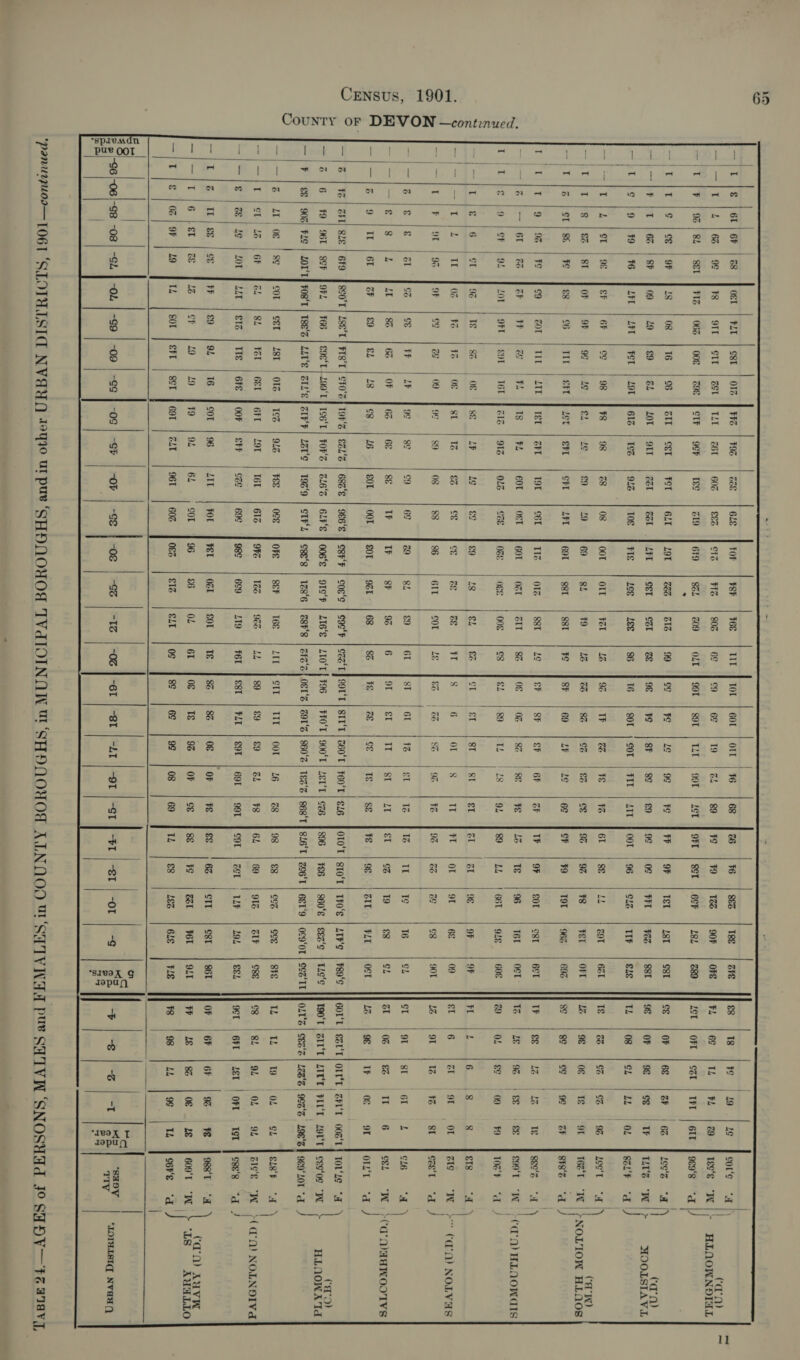 County OF DEVON —continued.         | | ‘an is ‘an | : t !                sez «(| GLE} &amp;FLS ¥8 | 98 [22 | 9¢ | ™% [serve ‘ad ° | dq on or | -¢ | Sat] 3 | ©] @ | -t | SE] SY | conmera xvaug a8 4] n . 