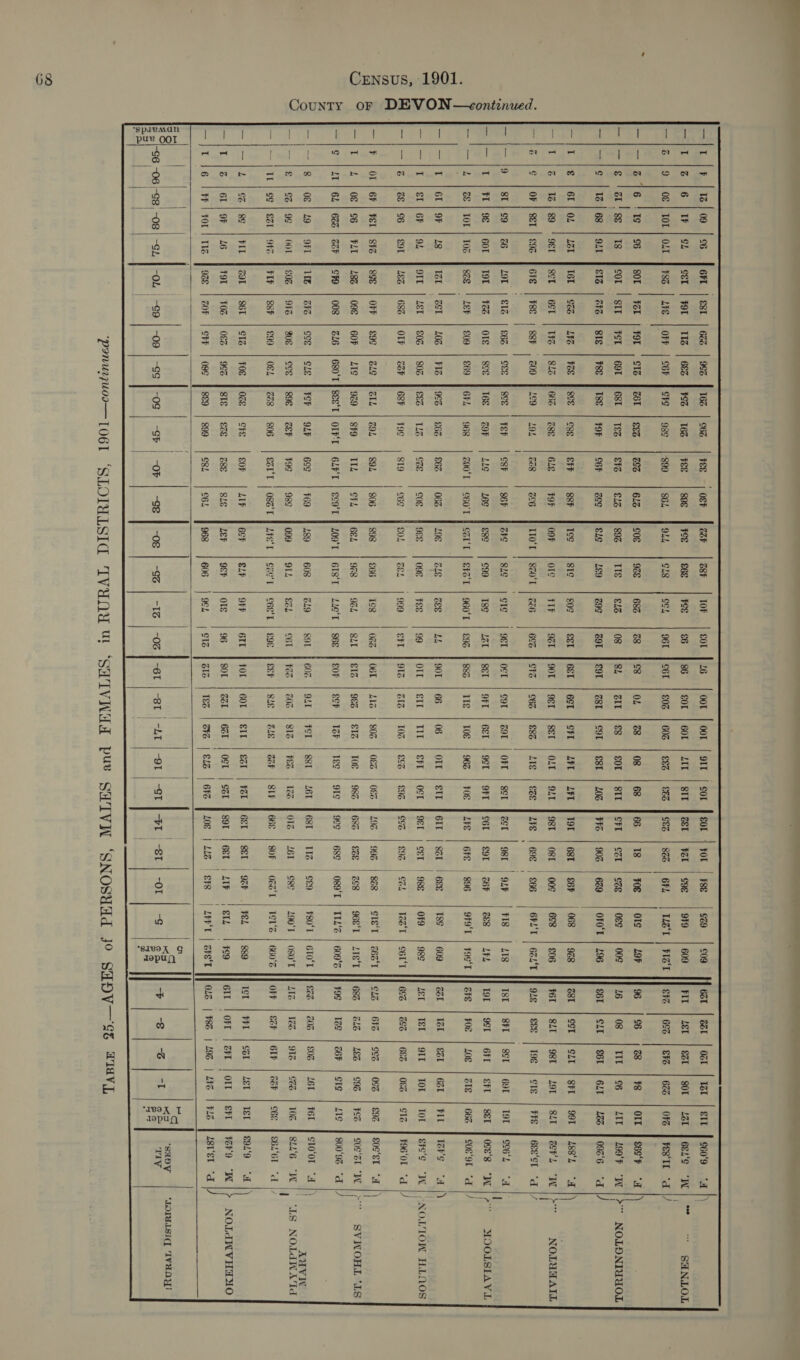 — — an = a Se a a a 2     —|T |b | 16/09 | 96 | GFL | Est O&amp;F TOP Se (a Cel | POL | IIS | 68S | FS | 162 FEE | SOE Wee &amp;6&amp; WSs £6 | 86 SOL | GOL | ZIT | SIL | GEE | Fel | S9E 949 609 PIL | 280 | €2t | SOL | Zak J ee'¢ “NW | °° “ SHNLOL | — {6 {9 | OE | TOL) OAT | 783 | AS | OFF | CGP FSF | o8¢ | 899 864 941 o18 GCL 961 | SGT | £06 | 60Z | €6% | BS FES | 8Zs | GFL TLU‘L | FIST J} Sho | 6S | Sho | 620 | OFZ | FES'IL ‘Ad |/ GS =| 6L4Z | LOE | 9ZE | 682 c8 oF S8 | «OL c | 08 | 68 4| 66 18 | #08 | OI | LOP 6. | 86 (&lt;8 *8 | OIL | S6cF “a /) a |G dee 8€ | T8 Or | Sit | FoL | 69L | 6ST | TE £76 £16 896 IIg £16 08 =| 8 cit | £8 Ot | SIT FSFE | Cat | See oes 00¢ 16 08 Tt |} % At | 199% “W} &gt; NOLONIYUOL i —]}—!|/¢ |13|68 | OAT | &amp;1S | cB | SIE | FE | TSE | FOF C6F 6S¢ €L¢ 189 69g GOL | E9T | Z8L | SOL | S8E | 206 | HE | 906 | 629 OFO'T | 196 S61 | LE | S6L | BLT | 206 | 0976 ‘d ) —{T |S | 60] OL | Lor fF IGE | Sco | LIB | FOE F BSE | ese £PP 88F Tg¢ si¢ 80¢ est | 6ST | 6ST | SFL | LIL | LHL | TST | 68ST | SbF 068 928 @St | Sct | Slt | SFT | 99T | 2882 “A ) —|1T |% | 1} 89 ‘9EL JF SCL | GST | TF | 846 | 666 | eee 61 TOP OOF ore TIP 9cT. | 90L | 9ST | SET | OLE | SLT | 98T | OSE | 00¢ 668 £06 FEI | SLL | 98E | L9T | SAT | cr, “IW ay NOLYWATL —|]6 |¢ | OF] SEL | S9c | GFE | FRE |; SBF , GOD FLC9 | 191 GE8 266 TIO'T | S20'T | 226 626 | SIZ | S6Z | £86 | LIE | SE F LIE | 69E | £66 6PL‘T | 62A‘T |} gue | eee | 98 | cis | FFE | 6esel ‘dd |/ 6 ‘Ig |96 | OL :: £1 | Z6t | sez | CSF S6P GPE 8L¢ | oIg 9&amp;T CLT | Cot | GOL | OFL | SSE J Cet | 98L | 9LF FIs L18 ISt | SFE | SCL | Go | T9T J SS6L “A LLG 16 €8¢ ¢99 T8¢ 12E | SST | OFT | GEL | OSL | SFL FSET | SOT | céF 2&amp;8 L¥L TOE | OSE | GFL | SFL | Seq focs’s “Wi\?e MOOLSIAVIL  — |T | FE] 9€ | GOL | TOL | Feo | OTE | SCE | IGE | COP  — |9 | 80}S9 | 26 Lot c £66 | S&amp;&amp; | 8c | Tet ' 48h | £09 | 869 | GFL | 968 ZOOL | GGO'T f SZLL | SFa'T | 960L | £93 | 88S | IIE | TOE | 962 | FOE FLEE | GFE | 896 of9'T | FocT |} are | Fe | Loe | Ie | 664 | COe'9L “Ad |/ £62 062 L9§ GLE G&amp;S LL 90T | 66 06 OTL | SIL F6IL | Sar | 68e 18¢ 609 GOL | TE | ear | 63 | FIL | Tors “wt |) CGE COE 9&amp;6 098 FES 99 OIL | SIL | TIT | ShL | OCL F OEE | SEL | 98E 0F9 98¢ Let | It | OTL | TOL | Tor | sFe‘e “WW tem ALTOW HLMOS £02 | Ze | 999 EFL | 91% | ZIZ | 10% | Eco | 94 JF Sse | S93 | BL tT | COLT FF 6S | 2s | GES | OFZ | SIS | F96OL “d |/ 623 | 996 | 166 | S66 ee | G2F o8F €or | 26 oor | oor | 91t | or | sor | For | Hse 929 £09 6ZE | GE | Oct | I2r | ett | s60°9 “A |) | aie TCuAror. IOs OIL | LET | £06 | 806 | Ss | 122 —|6 || S6 | SOL | 28a | 686 | OLF | CoM | 68h | Toe fe  1 ag) 828 cig‘T | cat Jf cla | 6FZ | Ges | Oc | €9% | E0SeT “A |) = N FP | OL | GF | FEL | SIZ | BSE | OPH | SOG | S19 F SIL | ZOL 892 806 898 £66 (gg 066 | OT | L416 | $0Z | 08% | OF | L192 T | 4 | 08] 96 | PLT | 482 | O9E | GOP | ATS | 929 | S¥9 TIL CFL 682 928 96L BLE | SIZ | 9G | FIG | TOE | 986 4 68a | See | 96g‘ | 21ST J] 68% | 346 | 28a | 99% | Fee | GOST “W}&gt; SVNOHL “LS County oF DEVON—continued.   268 ¢ | 21 | 62 | 62a | ace Jer | 008 | 226 | ego‘r| see't| orr‘t | 62¥'t | eco't | zoo'r | ets‘t | 226‘ | see | gor | cr | ZF | Teg | gre [ges | 68¢ | OB9'T | TIL‘2 | B09's |] F9g | Ize | cep | GIG | 41g | 800'92 ail)  sos | 29 | sor feos | out | Fer | sgt | 2er [6st | 11 | Seo | FRO | BLOT |} sez | Zoe | GOs | EL | HEI | S1O'Or “A |) ets 91s &amp;2L CET | F2S | GOS | SIS | FES | tee OI | 2464 | S8¢ | L90°T | 080° Ma | We | 916 | See | 106 | SLL6 “W | “ES NOLdWATd cze'T | c6s‘t | 98 | ESSh | SLE | BLE | 22F | guy 66@ | SOF | Oca't | 1¢1'% | 660'S |] OFF | Sz | GIF | Beh | C6E | £6L°6 “d —|8 | 08 | 49 | SFL J 1M | ce | SSE | SLE | FSP | OLF 6S¢ ¥69 189 —|&amp; | $2) 9¢ | OOL | 02 | 9F% | BOE | CCE | SSE | BEF F9¢ 98¢ 099 —~ | 10] o¢ | €2t | 9Fo PF FTh | 88h | £99 | OFL | 228 | 806 EZU'T | O8B'T | LFS 'E    eL¥ OFP 6IT | FOL | GOL | SIL | at | FAL FP GEL | SEL | IF PEL 889 Ick | HL | SOE | 4ST | Ist | 8949 “A |  T | 6E | 9% | 28 IGE | GST | L0G | PIS | 9S | 6%          —j}—]2 |¢&amp;%|8¢ | FIL | COL | SET. | SIS | FOE F OZE | CTE €0F LIP 6CF amy ht RN ea 9 A | F9L | 102 | O€&amp; | 94 | SIE | E2E e8é 81S LEF OEP OTs 96 SOL | Z2E | 62 | OST | S@L F SOT | 6&amp;1 | 41% | &amp;TL ¥eg 611 | OFT aa | OIL StI | F2r9 at NOLAWVHAAO —j|T )6 | FF! FOL! Te F 9ZE | COF | CFF | O9¢ F 8E9 | 899 CSL C61 968 606 g¢cL C1Z | GIG | TE | GS | 816 6G | L0E | 112 | SF8 L¥F‘T | FST J] OLZ | #82 | 196 | LIB F1g | L80et “d be HG KS * xo | ‘sapy “LOIMLSIC: IVHOY! -08 -t|-or| -9 | eB |] + | @|@|]t)se] mv ard he    ‘pmuyuoo—TO61 ‘SLOTMLSIGC IVUON MU! ‘SHTVNYA PUe SHTIVIN ‘SNOSUAd Jo SHDV— Ss AVL