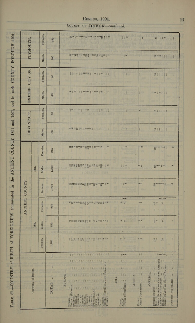 County oF DEVON—continued.                        | 1 - | — -— | -- — _ z 7 | 9 a z z dpe a OOS ALON ASLL ADO / = | _ — = - — _— = — \ ( YOIuaANY HLAOS 40 SALVIS AAHLO 7 Te mx = i sone I ¢ 9 1 = £ a J oes = “ZV es 3 ei — is a ¢ Es e ; 7 | “7 “OFT AdyY ANLLNASTY = T _ I =$ = 3% g ¢ ) vonmawey TIVHING) AO SALVLS UZHLO = T ade ae — | — I z ¢ + 9 Or i OOIxXay]T 61 63 OL 7 8 ee ged IZL | OIL 18% gee | odt gle :e os os hy 2° SALVLIG GaLing | ‘VOIuaIV = = = 3 =} == z te z 9 z g * SATULNNOD UAHLO = 4. ee 9 P= I — I I Z ¥ £ Z &amp;  Ld ADT i] “VOTUAV é F — = = % F F 8 : 2 f os * SHIULNNOD HIELO - ig La om -s z gad ae . } pa pas tz 1 Yee “ NVvave = eS we a PS | a se a ea 6 € ZI wee wee tee tee see tee VNIHD *VISV bs c ~ 1 — : z 9 g 9 — 9 aes ee 4 ‘ SGMUAT, 2 &amp; = ee 24 ne ea = I I z Ae “VIEV vorng ANV VINVIN now ‘VIAUAS _ 9 - _ - -- — L L OI + a &gt; “* OmmUy 13 cg 9 91 z ¢ tL €9L 18% zz 96 git SS Sees ee pee ree ose ee a I t — — = 6 c L $1 6 Pz ¥ a TVDOLHOg I 03 - I = - ¢ gg CF be or dt &lt; “ “% a x x ‘ NIVdG 8 6 L € if = ¥8 cS | 611 4s gz fg + a a 3 CNV TUAZLIMG ~ G = = = = f | t I _ I - AUVONOA é L = es I I IL 1B cs s tr gr ; ee : yIuIsoVy 9 69 9 ys 6 L TOT 01Z TIg 1Lt goz LLE ot 2 “Pees Se Sy ANVWUGY og 8% 8 ¢ i 6 &amp;ZL esl 996 ogt 181 11 421.29 SES5 Shogo: Ose a € b if = = 6 6 SI rf gt Le ‘ ci “&lt; 4. 7. 3 WALTIY T L — | — - Z It OF Ie rob tz €¢ . a nt a s os aNV'TIOH 3 II -— } — I = 7 66 ee € Sz gz io Loe ee: 2S eo eee &amp; tF I ie =] or I 89 6, 6 89 Lk +e) -a0S ae he eo hie ee 58 at = g + &amp; g Fo 1g Z 2s rs neg) o8 oS Sk See ae L 6 al &lt;= ra 9 tL SI ze gi 61 le nt a ge ae (xvissayy) aNnvl0g 1% Ig or i tT I ¥6 SF ra 9 te ve a5 @eE, ™ yiIssoy ‘AdOune ost 098 OF oF 63 6¢ ST9 €30'T 889'T LI8 GLE 68L'T + ay TV.LOL *so[BUOT | _ *SOTR]A *“so[vule,7 | *SOTRIL *SO[VUIOT *SOTeTL *so[BlUeq “SOCAL | suOSsIOg | *SsoTVUl JT | *SOTeTAL | *SUOSIOg 106r | 16st ‘HAIG JO AUINOO)   “HINOWATd ‘GO ALIO “‘UdLaxa ‘LHOdNOAGTE ‘ALNQ.O00 DGNHIONYV ence cc nnn nnn nner nanan earner ‘106 HONOUOT ALNOOO Youve ur pus “[O6L pue [6ST AINNO0 EINHIONY 94} Uf powreurnue SYANDOIGUOT J° HLYIG JO AULNOOO—LE BtAVy,