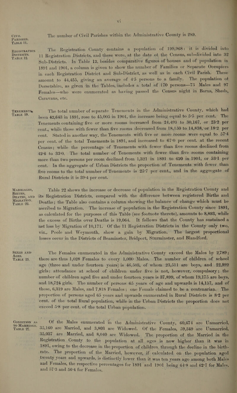 CIiviL PARISHES. TABLE ll. REGISTRATION DISTRICTS. TABLE 12. TENEMENTS«s TABLE 19. MARRIAGES, BIRTHS, DEATHS, AND MIGRATION. TABLE 22. SEXES AND AGEs. TABLE 23. CONDITION AS TABLE 27. vi The number of Civil Parishes within the Administrative County is 289. The Registration County contains a population of 199,968: it is divided into 11 Registration Districts, and these were, at the date ot the Census, sub-divided into 32 Sub-Districts. In Table 12, besides comparative figures of houses and of population in 1891 and 1901, a column is given to show the number of Families or Separate Occupiers in each Registration District and Sub- District, as well as in each Civil Parish. These amount to 44,455, giving an average of 45 persons to a family. The population of Dorsetshire, as given in the Tables, includes a total of 170 persons—73 Males and 97 Females—who were enumerated as having passed the Census night in Barns, Sheds, Caravans, ete. ‘The total number of separate Tenements in the Administrative County, which had been 42,643 in 1891, rose to 45,005 in 1901, the increase being equal to 5-5 per cent. The Tenements containing five or more rooms increased from 24,493 to 30, 167, or 23:2 per cent., while those with fewer than five rooms decreased from 18,150 to 14,838, or 18-2 per cent. Statedin another way, the Tenements with five or more rooms were equal to 57-4 per cent. of the total Tenements in 1891, and increased to 67-0 per cent. at the recent Census; while the percentage of Tenements with fewer than five rooms declined from 426 to 33°0. The total number of Tenements with fewer than five rooms containing more than two persons per room declined from 1,321 in 1891 to 620 in 1901, or 53:1. per cent. In the aggregate of Urban Districts the proportion of Tenements with fewer than Rural Districts it is 39°4 per cent. Table 22 shows the increase or decrease of population in the Registration County and its Registration Districts, compared with the difference between registered Births and Deaths; the Table also contains a column showing the balance of change which must be ascribed to Migration. The increase of population in the Registration County since 1891, as calculated for the purposes of this Table (see footnote thereto), amounts to 8,893, while the excess of Births over Deaths is 19,064. It follows that the County has sustained a viz., Poole and Weymouth, show a gain by Migration. The largest proportional losses occur in the Districts of Beaminster, Bridport, Sturminster, and Blandford. ‘he Females enumerated in the Administrative County exceed the Males by 2,789; there are thus 1,028 Females to every 1,000 Males. The number of children of school age (three and under fourteen years) is 46,503, of whom 23,511 are boys, and 22,992 girls: attendance at school of children under five is not, however, compulsory; the number of children aged five and under fourteen years is 37,899, of whom 19,175 are boys, and 18,724 girls. The number of persons 65 years of age and upwards is 14,157, and of these, 6,319 are Males, and 7,818 Females; one Female claimed to, be a centenarian. The proportion of persons aged 65 years and upwards enumerated in Rural Districts is 8-2 per cent. of the total Rural population, while in the Urban Districts the proportion does not exceed 5:8 per cent. of the total Urban population. Of the Males enumerated in the Administrative County, 60,674 are Unmarried, 35,160 are Married, and 3,803 are Widowed. Of the Females, 59,349 are Unmarried, 35,087 are Married, and 8,040 are Widowed. The proportion of the Married in the Registration County to the population at all ages is now higher than it was in 1891, owing to the decrease in the proportion of children, through the decline in the birth- rate. The proportion of the Married, however, if calculated on. the population aged twenty years and upwards, is distinc tly lower than it was ten years ago among’ both Males and Females, the respective percentages for 1891 and 1901 being 64:8 and 62-7 for Males, and 57°3 and 56:4 for Females. 