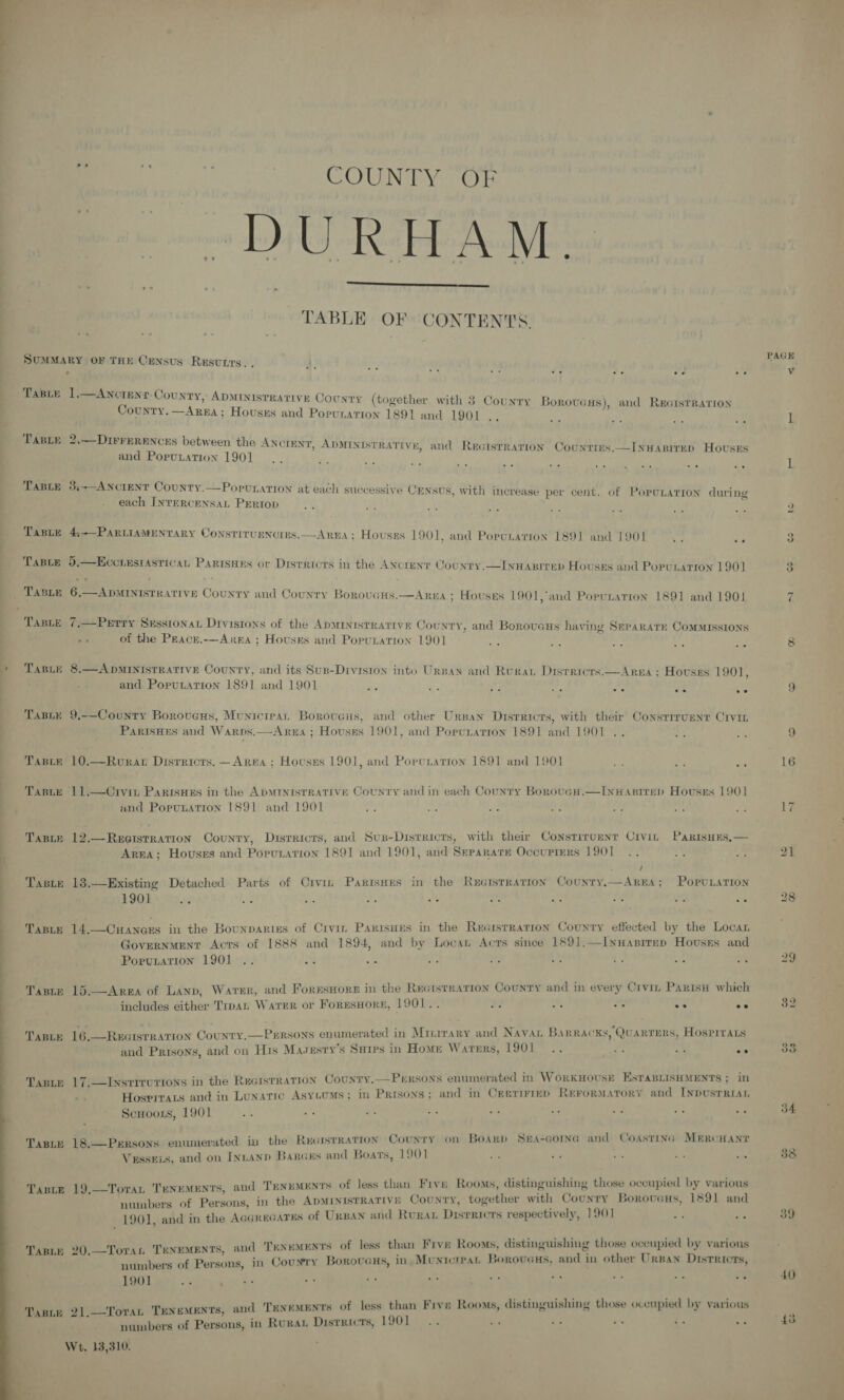 -* « JURHAM. TABLE OF CONTENTS.  SUMMARY OF THE Census Resvrrs. . 2 se i. s oe o- oe se Tasce 1. amb County, ADMINISTRATIVE County (together with 3 Counry Borovaus), and RecistRatroNn County. —AREA; Houses and Porutarion 1891] and 1901 TABLE 2,—DrrrERENcEs between the ANCIENT, ADMINISTRATIVE, and Recisrrarrion Counrres,—INHABITED HovsEs and Poputation 1901 Taste 3,-—ANciENT County.—Popunation at each successive Censts, with increase per cent. of PopoLarron during each INTERCENSAL PERIOD i: “i a TaBLeE 4,~-PARLIAMENTARY ConsTITUENCIES.—-AREA ; Houses 1901, and Porcnarion 189] and 1901 o* oe Taste 5.—Eccresrasricat ParrsHes or Disrricrs in the ANcrenr Counry,—Innaprrep Houses and Popunatron 190] TasLe 6,—ApMINIsTRATIVE County and Country BorougHs.—AREA ; Houses 1901,and Popunation 1891 and 1901 Taste 7,—Perry Sxsstonat Divistons of the Apwinistrative Country, and Borovcus having SePaRaTE COMMISSIONS - of the Peace.—Axkra ; Houses and Porutation 1901 : ik ay si? a + Tasre 8.—Apmrvisrrative County, and its Sus-Diviston into Ursan and Rurat Disrricts.—ARgA ; Houses 1901, and Porutatrion 1891 and 1901 * *-. o. se ee oe ee Taste 9,-—County Boroveus, Municrean Boroveus, and other Urban Disrricrs, with their Consrrrvsnr Crvin ParisHES and Warps.—Arra ; Houses 1901, and Popunation 1891 and 1901 .. Taste 10.—Rovrat Disrricrs, —Area ; Houses 1901, and Porutation 1891 and 1901 ae Re Taste 11.—Crvin ParisHes in the ADMINISTRATIVE County and in each County BorovecH.—INHABITED Houses 1901 and Porpunation 1891 and 1901 mm 8 we Be: ot Me! Taste 12,—Registration County, Disrricrs, and Sus-Disrricrs, with their Constiruenr Civit Parisues,— Arga; Houses and Poruration 1891 and 1901, and Separate Occuprers 1901 .. / Taste 13,—Existing Detached Parts of Crvin Parisnes in the Rucrstration County,—Area; PopvuLavion 1901 ‘S A tke a Se ae a {2 ae ae el i ee ee ee Taste 14.—CuHances in the Bounpariss of Civin Parisues in the Reaisrrarrion County effected by the Locar Government Acts of 1888 and 1894, and by Locan Acrs since 1891.—INuaprrep Houses and Porutation 190] .. a wi ee wi 30 rE o at : &gt; EcTePRATION COUNTY : wht ate! ‘pre hare Taste 15.—Area of Lanp, Warer, and Fornsxore in the Recistration County and in every Crvit ParisH which . includes either Trpan Water or ForrsHore, 1901.. oe aa wy, are iC Taste 16.—Recisrration Counry,—Persons enumerated in Miurrary and Navan Barracks, Quarters, Hosprrars and Prisons, and on His Masesty’s Suiprs in Home Warers, pe A Ra ti - ae tb Tape 17.—lInsvrrurions in the RecistRaTIon County.—Persons enumerated in WorkHousE ESTABLISHMENTS; in ; Hosprrats and in Lunatic Asycoms; in Prisons; and in Cerrirrep Rerormatory and InpusrRiAL Scuoots, 1901 we *s ag ei EY: A 7% os y Taste 18.—Persons enumerated in the RecistraTion County on Board Sea-corna and Coasting MERCHANT ae aad Ds ath ban eA ( Ps Vesseis, and on Innanp Barges and Boats, 1901 bes oa + . +. Taste 19.—Torat TenemENts, and TENEMENTS of less than Five Rooms, distinguishing Liupeecoubied by various : numbers of Persons, in the ADMINISTRATIVE CoUNTY, together with Counry Borovens, 1891 and 1901. and in the Accrecares of URBAN and Ruraw Disrricrs respectively, 1901 “ se 4 ? WRACENTSe € ss than Five Ms, distinguishing those occupied by various 20.—Toran TeNEMENTS, and TENEMENTS of less than Frve Rooms, disting g 1 Vv ABLE , ' 4 . ; ABLN in County Borovens, in Muntcrpar Borovexs, and in other Ursan Districts, numbers of Persons, 1901 “A 7 Be ‘4 att me,  7 é , } Ts less than Five Rooms, distinguishing those occupied by various Tasre 21.—Torat Tenements, and TENEMENTS of i ; g g numbers of Persons, in Rurat Districts, 1901.5 s 2 Phy = ‘ie e. Wt. 13,310. “I bo 7 2) 39 40