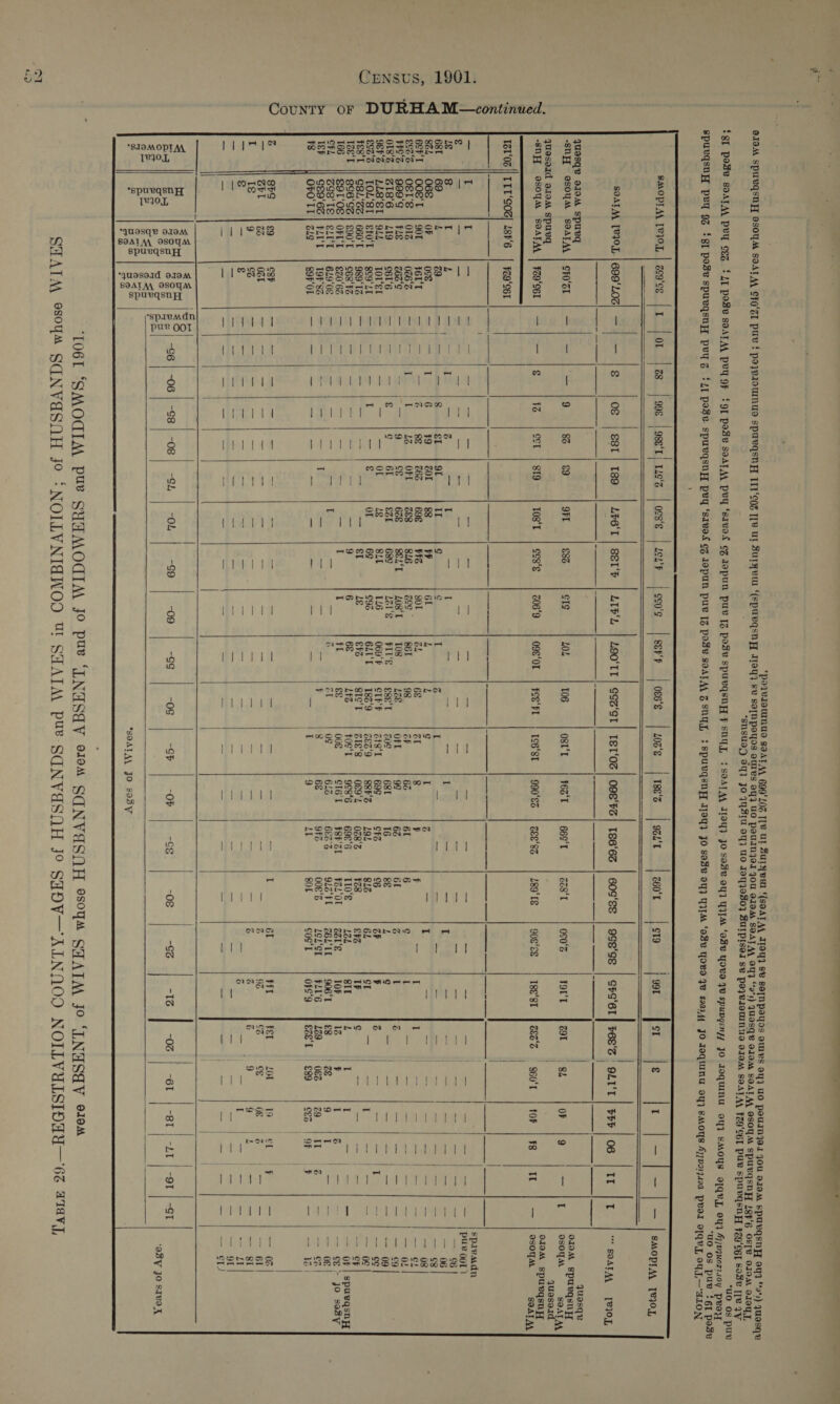 * County oF DURHAM—continued. Or ee oe eS ae  *poIvIOUINUS SAAT AA 699'L0Z [1B Ul Suryeur {(SoATAA IIa) sv se[Npayos ams 04} UO pounds ; #58 819M spuvVqsnyy SOYA SOATM CFO'ZI puv f poyVIOWUNUD spueqsnyA IIT‘cog [1 Ul Suryem ‘(spueqsny sey} sv soynpoyos owes oy} UO pauaNjer OU G1OM SOAT an i apekas Le ye Hone pate ae yest ee oe *sSnSUdD 34} JO JYSIU 94} UO J9q}00} BUIpises se poyesouNus 919M SOATAA F29'C6I PUG SpuKqsny Fzg‘cgy sose [le 9V SI Pode SOATAA PUY CEs {LT POBV SOATAA PLY OF ! OL pode soar, pvy ‘savok cg Jopun pur 1Z posv spuvqsny F snyL + Seat Ad JToy} Jo sodv oy yITA ‘eBe yoro yw spuvgsnyy yo JOqUNU 9Y} SMOYS JIqQUZ, OY} Mwainteon on spuvqsnH pey 93 ‘sl pose spuvqsny pey Z ‘11 pose spuvqsny peg ‘saves cz copun pur IZ posv soar Z SUG, : spurqenyy Jog} Jo sose oy] yITA ‘oBv yowo ye saarqy JO JoquNu oy) sMoys Aqyvaj40a peor eee ae                                                  ‘ | | | ‘ ‘ . | | | i SAOPTAA [PIO | Ze9‘ce | I 998 |98eT, res | ocs'e | Lev'h | geo'e | SeF'F | 06's | Loc's | Tee | geu'L | 260°T le I | el | g | I | —|- | — | sopra 1ei0y SOATM [890,L.|699'L0Z} — | — |S O€ | S8T} T89 LEST | SSI‘b | LI'L | LOO'IT| SSs‘sT| TSl‘os| o9S'ba| Ise‘6ez | 6os‘ss | 9cs'ce | SBS‘eI b6SS ' OLI'L | bh] 06 | IT T “ BOATM [®IOT, | quesqe 919M spueq | | aa quae “SNH eSOUM SOATA | CF0‘ZT edhe =..52 8% €9 OFT £8Z cTs LOL 106 Osl'T 62 T 66¢'T 26ST | 0c0'S TOT ra) § 82 OF 9 ar OE osoqa ae M | et ory Af ‘ ‘ ‘ ‘ ‘ | OIOM soa “NEL 9SOUM SOATAA | F29°C6I | — | — |8 JZ ect | stg TOST | scs¢ G06 9 O9s‘OL | FoS‘FI Tc6‘st | 990°62 | gee‘sz 189‘IS 9088S 1ge‘8I | 262% —-S60'T fOF | F8 It — | ssoyma SOATMA ae | | TZ1‘03 || TIT‘SOS| 28F°6 | Fz9‘C6T | tale Bee ca ek SO AD TE Ot et Miser wi So a RT ee : ae | : | spizadn T I = Sieg? «| ee ale a = = 7 = = = = = = a = = == | — | —|— | — |pueon = = = i A od ee = 3 = = = = = = = = =i areal eit rd vy Same eee an 8 I L Se Ce oe: pe -0 ot ee as on &lt;= wy = came = = eee oak (Gat Coe Got ee 69 f z9 — 1 — |—.}8|- enor IL ¢ ¢ I FA I 2. a a = = a aay Dos ) See oes | or | ove =|—l1-/e l|w [wr fe jw 6 L L g I z — |1 = st ga Me a tt ey, he : OOs'T | 90T F6L'T en Soe ge 8§ 263 69€ PTZ sor GL 68 at g 7 f — I i! = — cl Ee aa a GS | Ost's joie joes | —| - |r |I |2a |OR |zes {ee fzco | Ber 98 oF 63 6I 6 ¢ I _ —- |-|—-]/-|-|]-o 9999 | tLe Z6'¢ ct Cia el Mi Se neg | cE 628 SEL'T 408 T Tos Lee OFT 9¢ 62 6I A T é } = = = = == Fs OG B18'6 | 119 cel‘6 —{—|—|{¢ ¢ 61 20 68¢ lag | Ie =| eset | zoe 681 16 88 L ¢ == ae Se, ees Ce, i | LL8 ST QLL TOUS — |= = =&lt; a 4D 18 SLI 116 069 °F CIf'&gt; ZEST 69¢ CHS 6 oP 7 j a a = crt = ante, TOL'8T et0'L 8cO'LT a a = a a tala Or 69 C96 6LI'T 182'9 G82'9 S8F'Z L9L 812 61 cI = | = I it | eae aie eae G8L'GS 660'L | 98912 aed ras = ee = = = €1 LE £96 ster 2lg's8 089°. 0282 ¥28 £43 IP ¢ | sah a 3 896 SG £90'T C68‘ FS ae | sae = 7 oh ee = 9 6 6E L¥Z F0C'T 9cg'6 6986 110‘E LOL Sit L 3 I = — = — OF | spueqsnyA S91 '0E OFL'T £20°6Z i ert kd &gt;| ae, =5 aa I T tI €&amp; 00€ cI6T FSF ZI #210 ZE1'S 10F 1Z 7 if z Bens : | — &amp;&amp;r jo seay GG8 Is SLUT 619°08 tol aoe Pe = &gt; i = = rs al 0¢ 642 6623 913° F1 Z6L‘IL 906‘T £8 | 2 9 I {| — ent eee = HS | GE9 6G FLT T9F ‘83 = i, a re = T —= = = = } 8 6&amp; OFZ 0083 LeL'cL $L1°6 129 0&amp;Z% 29 Il é ry NEG OPO TT | 21g S9FOL = ae = = om at = = = _ Sessions? fal: 9 Lt 80t cost OS'S ecet €89 C&amp;a | OF ¥ = = 36 | 8tS | ¢9 CgF en ee ee = &lt;p +: — ~ - -- —- jt | eT HI ae a Ce ee — | — 9g] obl 2% 021 eh rs a = = = = ai ~~ = &gt; = = = Z 9% c cg og 16 — _ &lt;=G its) g &amp; = ra = aye = Sie =z, &gt; =&lt; - = G a G 9 g ie? = — Haine ts} - € = me a = = “Ey = a = = al = a = = I os = = pete A —_ = ce —| — — -- — _ -- — — -- ~— = = - — = = — — | — = — Of _ 2 - 8 ee (a a = — — ~ — —fo—- |-— |_|] — | — | | | | v 4 =e i i 42.| 43, (2 | | ey eee) gen |s S -c6 | -06 | -98 | -08} -s4 | -O4 -&lt;9 | -09 | -sg | -og | -cp | -oF ~og -08 -CZ -1@ | -02'| -et | -st | -at | -or | -st etd 4 C4] yor Ae | | | ‘aBy Jo sivax ee |Get | 22 |° tt Lome @ Ba a Ee D *SOATA\ JO Sosy   ‘TO6L “SMOCIA PUY SHAMOCIM JO PU® “LNASAV 94 SUNVASNH sq SHAIM JO “LNASAV e704 SHAIM 9S04M SU NVAESNH Jo ‘NOLLVNIANOO U SHAIM PU SANVASNH JO SANVY—ALNNOO NOILVULSIONU— 66 FTA,