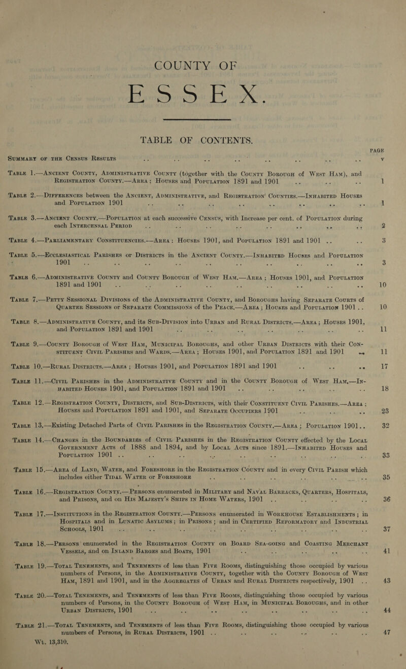 COUNTY OF Deora re eae a  TABLE OF CONTENTS. SuMMARY OF THE CENSUS RESULTS ee ee ee ee oe oe Taste 1.—Ancient County, ADMINISTRATIVE County (together with the County Borovean of West Ham), and REGistTRATION County.—AREA; Hovusrs and Poruration 1891 and 1901 TaBLeE 2.—DIFFERENCES between the ANCIENT, ADMINISTRATIVE, and RecistRaTion’ CountiEs.—INHABITED HovssEs and Popuration 1901 Taste 3.—ANciENT County.—PopuLaTION at each successive Census, with Increase per cent. of Popunation during each INTERCENSAL PERIOD ° oe ee eo ee TaBLE 4.—PARLIAMENTARY CoONSTITUENCIES._—_AREA: Houses 1901, and Popunation 1891 and 1901 .. Taste 5.—EcciesIasticAL PariswHes or Districrs in the ANCIENT Counry.—INHABITED Houszs and PopunaTiIon 1901 ee oe “e ee ee oe oe oe TasLE 6.—ADMINISTRATIVE County and County Borover of West Ham.—Arza; Hovsrs 1901, and Porunation 1891 and 1901 of oe o- ee ee 2 2 TasLe 7,—Prrry SEssionat Divisions of the ApMINISTRATIVE County, and Borouaus having Separate Courts of QUARTER SESSIONS or SEPARATE Commissions of the PEAcE.—ARrxEaA; Houses and Porpunation 1901.. TaBLE 8,——ADMINISTRATIVE County, and its Sus-Drvision into UrBan and Rurat Districts.—AreEaA; Hovsss 1901, and PorunatTion 1891 and 1901 ee aus oad TasieE 9.—Covunty Borover of West Ham, Monicrpan Borovaus, and other Ursan Districts with their Con- STITUENT Civit ParisHes and Warps.—Arzna; Houses 1901, and Porunation 1891 and 1901 ee Taste 10.—Rvrat Disrricrs.—Ares ; Houses 1901, and Porputation 1891 and 1901 oe ee es TasLtE 1]1.—Civin PAarisHes in the ADMINISTRATIVE County and in the County BorovuaH of Wrst Ham,—In- HABITED Houses 1901, and Poruation 1891 and 1901 Taste 12.—Recisrration County, Disrricrs, and Sus-Disrricrs, with their Constirvurnt Civin ParisHEs.—AREA ; Hovszs and Porurarion 1891 and 1901, and Separate Occurirrs 1901 ee ee ee Taste 13,—Existing Detached Parts of Civin Parisuxs in the Recistration County.—ArzEA ; Popunation 1901.. Taste 14.—Cuances in the Bounpariss of Crvit ParisnEs in the Reaisrration County effected by the Loca GovERNMENT Acts of 1888 and 1894, and by Loca Acts since 1891.—Inuaxsitep Hovsss and Porutation 1901 .. ee e- e. Taste 15,—Anrea of Lanp, Warer, and ForrsHore in the Recistration County and in every Civin Parisn which includes either Trpan WatTER or ForESHORE ee -* Taste 16,—RxGIisTRATION County.—PrRsons enumerated in Minirary and Navat Barracks, QuaRTERS, Hosrirats, and Prisons, and on His Maggsty’s Surps In Home Warers, 1901 oe Taste 17,—Instirurions in the Registration County.—Persons enumerated in WorkHousrE EsTaBLISHMENTS ; in Hospirats and in Lunatic AsyLuMs; in Prisons; and in Certiriep ReFoRMATORY and INDUSTRIAL Scuoots, 1901 Taste 18.—PrERsons enumerated in the RecistraTiIon County on Boarp SsgA-corna and Coastinac MErcHANT VessELs, and on Intanp Barazs and Boars, 1901 ws ee ‘Tasre 19.—Torat TeneMeENTS, and TENEMENTs of less than Five Rooms, distinguishing those occupied by various numbers of Persons, in the ADMINISTRATIVE County, together with the Country Borovau of West Ham, 1891 and 1901, and in the Acerrcarxs of Urpan and Rurat Districts respectively, 1901 Taste 20.—Torat TENEMENTS, and TENEMENTs of less than Five Rooms, distinguishing those occupied by various numbers of Persons, in the County BoroveaH of West Ham, in Municrpat BorouGus, and in other Urspan Districts, 1901 oad oe ee oe oe ee “* -? Taste 2].—Toran TeNeMENTS, and TenEMENTSs of less than Five Rooms, distinguishing those occupied by various numbers of Persons, in Rurat Disrricts, 1901 Wt. 13,310, - - . o* PAGE LSS) 10 10 11 11 33 35 36 37 4] 43 44 47