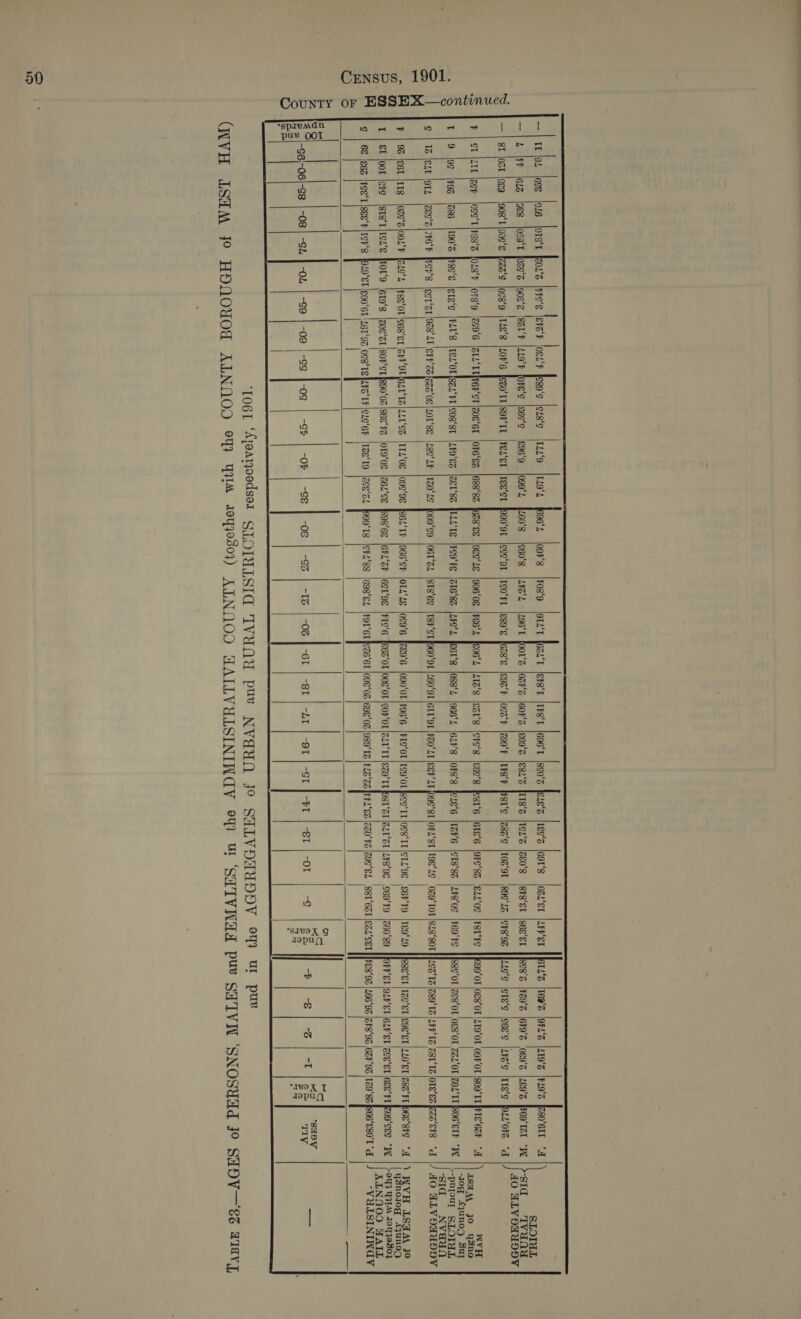 County or ESSEX—continued. “spreman  SLOTUL Sid Ivana 40 ALYORUINV —| 1194 |ece lo26 Iotst [z0u‘s |FFe‘e [Stor Hap gg‘e jerg‘e |tzz‘9 |tz9°2 f696'2 loons |Fos‘9 jora‘t {ecu‘L leFs‘E |TFS‘T |696‘T |gco‘z fexe’s |Ise°% |691'S [OZL°ET |LFFET [I6TL'S |169°% 9FL‘S |L19'S |FL9°% [Z80°6IT “A \ — | ST \03t Ise9 ‘908‘T|S0¢°s f2a2°s jocs‘9 es Lo¥'6 fezo‘Itlsor‘tt |Fex‘et |teg‘er fo90'9r ece‘ot |teo'Ft leso‘e fezs‘e leoa‘F lose‘ zoo‘ |1¥e'F frst‘e |zsa‘e |Toz‘9T jsac'zz \crg‘9z |fuse'S |ers‘e jeee'e \LFZ‘¢ |tIs‘¢ foLL‘0F% “d ) ¢ | et lztt leer loce‘tlrgs's lorss lorg‘9 29'G |ZIZ‘LT[rer‘cT \zos‘6t \oFG‘Es |6ss‘sz Jecs‘se jose‘ze j906‘0S |Fe6‘L fe06'L |41z‘8 |ezt‘s \che‘s je6e's fest'6 |6IS‘'6 j9FS'SZ ELLOS |FRT‘FS ]}699‘OT [0E80T |2T9‘OT O9F'OT |g09TT Te6zF “A WYH i pee jo ee 1/9 lc |toz less |190°2 frse'e lete‘e lrat's lrex‘orlecs‘ttleos‘sr |x9'e2 |zet‘se |tLe‘Ie |reo‘re |ore'sa \zFe‘L feot‘s loss’, lace‘, \62¥‘s lors's fe2e's |1ZF'6 |eTs‘sz |298‘02 |F69'FS |fx9c‘OT [2esOL Oss‘OT 2z4‘OT |ZOL‘TT 806 ELF “IN ie ERO ark   “pnpour SLOTUL “SI Nvdyn e | 1z lext lors ceo’ |2t6'F fee7'S lger'gr 9ZS'LT SFP'ZStazs‘os |LOT'SS \L8S'LF |TZO'LS 4009‘C9 |O6T‘ZL |STS‘6S |TSP‘STJ9G0'OE |460°9T |GIL‘9T |FZO°LT [SEP 21 09ST |OFL'ST T9ELE OZ9‘TOT \8L8‘SOT ]]2¢%' Tz |[Z89'Tz LFF ZSI'Is Ole‘ezfees'ets “d |/ AO ALVORUDOV    # | 92 lest lttg loze‘slooL'r feze'2 lFgs‘or pse'er iF GLITZ |LL'S% |ITL‘0e joge‘9e FeeL‘tr lg6s‘er lorZ‘ze joc9'6 [Ze9°6 |090‘0T |F96'6 |FIS‘OT |TS9‘OL fsce'Tl |OCS'TT |CTL‘98 6FF9 |TE9°L9 ‘EL |IZ¢‘ET \e9‘ST |LL0°ST |28S FI IO6E STS “AL ‘2 Yee rat = t | et loot ere lgtg‘t{rez‘e frot‘9 'gr9‘s |zoe‘zt gor‘erfggo‘0z geet jor9‘os \zez‘ce faos‘es laFL‘zP lect‘ge |FIe'6 feez‘Or |o0e ‘Or |cOF‘OL |ZLT‘TT |629°TT fOST‘I GLT‘ZI |LFS‘9C C69'F9 |260°89 |POFF'ET OLF‘EL BLF'EL cee'el se 'FT ‘cee “I | on wae 10] }950} ALINNOO WAIL ¢ | 68 [ge |Foe‘L \SeeF ICFs J9L9°ET poor oss Te LFs‘TF le1¢‘6F |TZeT9 \Zce‘Zs foo9'TS |CFL‘S8 |G698'EL |FOT‘GT Jez6‘6T [096‘0Z |69E‘02 |989'TS | FL]‘Zo JF FL°ES |Z20°FS Z9C°EL SBI‘6zI \gaL‘eet | ]Fes‘9z |L66'9G |ZFS‘9S 6ZF‘9Z |129‘8Z J866'E80'T “A } -VULSININGVY Ee |            pure OOT 