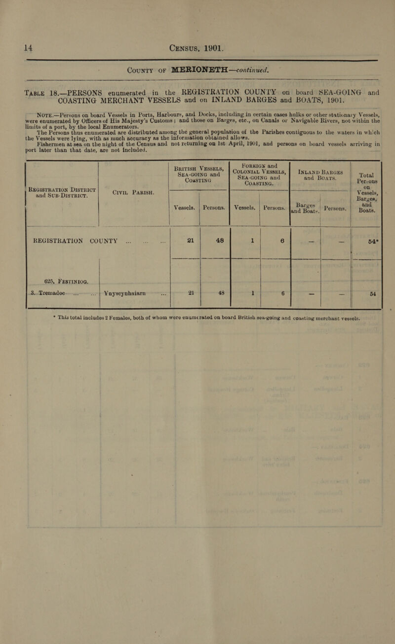  County or MERIONETH —continued.  TaBLE 18.—PERSONS enumerated in the REGISTRATION COUNTY: on board SEA-GOING and COASTING MERCHANT VESSELS and on INLAND BARGES and BOATS, 1901. NorE.—Persons on board Vessels in Ports, Harbours, and Docks, including in certain cases hulks or other stationary Vessels, were enumerated by Officers of His Majesty’s Customs ; and those on Barges, etc., on Canals or Navigable Rivers, not within the limits of a port, by the local Enumerators. , : The Persons thus enumerated are distributed among the general population of the Parishes contiguous to the waters in which the Vessels were lying, with as much accuracy as the information obtained allows. Fishermen at sea on the night of the Census and not returning on Ist April, 1901, and persons on board vessels arriving in port later than that date, are not included.    FOREIGN and | BRITISH VESSELS, pen SEA-GOING and COLONIAL VESSELS, INLAND BARGES | Total | CoasTING SEA-GOING and and BCATs. ly Danone COASTING. , REGISTRATION DISTRICT : So Sc BIRDS bis SR od and SuB-DiIs'rRIcT. phen Ss? AGL | ) | cas | = ?  r ; Apart Barges | vz | Vessels. | Persons. | Vessels. | Persons. and Boats. Persons. | Boats. }   REGISTRATION COUNTY ... &lt;i - 21 48 1 6 625, FESTINIOG. 3.-Tremadoc-. ... ... | Ynyseynhaiarn ar 21 48 1 6    * This total includes 2 Females, both of whom were enumerated on board British sea-going and coasting merchant vessels.