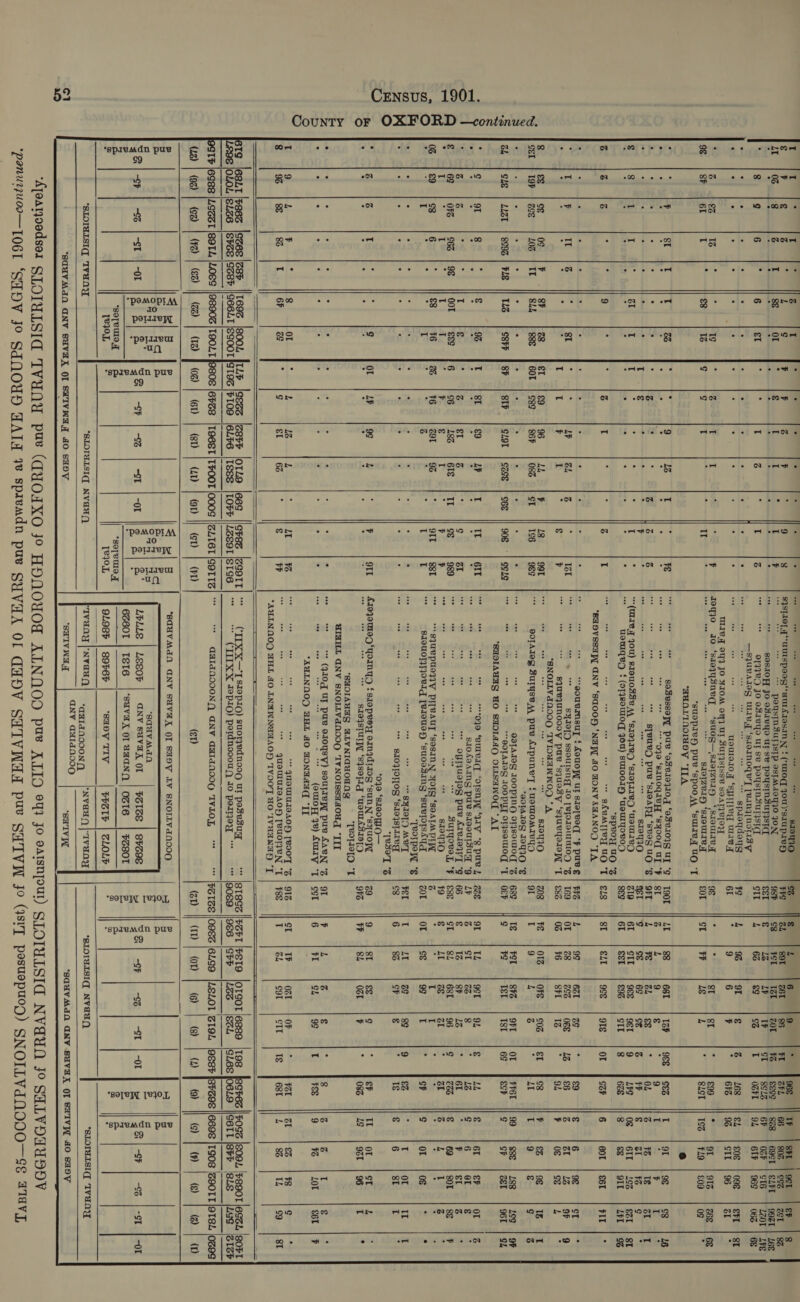 County oF OXFORD —continued.                   . T . V4 tT . . . . ° ° . . oo. tee ee to. ee wee as eee s19710 ra k e ‘a . ¥ g S = L ¢ is 7 z 7 e 9 8 8}sHOL qT“ UUIspoog*aurATosin N ‘ (WO Jou)-s1uprery Feo oh gor fot 8s ‘as aL 86 one ez ze Sz 3 va T 8&amp; or . € if I 5 iE ¥ “* pogsTnSZurLjstp 9stMaA9Y}O JON 98P c38 Pel T2L Z0T ¥ €ege 828 | 69ST | SLIT | 9921 | L6E : : . . = . ° : : « : a ne 2 oraer be osauys aT oe Poqerasenaty €&amp;T € LZ Lv Ww ST 891 || 6F 02h | C16 LZOT | LIE . . . . oe eee s . - : —SJUBAIO WB] ‘s10N0qv'y Ue heoea au i = a8 : WOVE i ee 6IF | 968 es |= . . . . . . . . . . . . aoe nee . spi9q ong a4 L 92 9I g Zz 168 eh £08 : : aoe : : eT : : ; : : cS aah AE seuion0eeoiea wie es ea &amp;- : Se De BO a UIIe] 94} JO HIOM oY UT BUTISISSB SOATYRIOY 9% 1% : ‘ 1S $ z I I 3 . f Jeq}o 40 ‘saoqysned ‘suog—, SIOIZVI * STOUT A 9¢ : : ST SI ° £99 . 91 91% zee | 68 61 T ‘ £8 IZ ¢ 4 T r - II . a * a BIOTACIf) “SIS ULIY £0T cT TP LE L 7 81ST TS6 | F149 | £09 0g . eustres) puv ‘spooM ‘sulle, UO “Tt ‘HUALINOIUNY “ILA e ¥ 8I I T (ad ; ; 9 1% I ~ its ‘i 4 Sl Sosessoyy pue “e8e10410g “931048 ul “¢ | 1901 LT 88 66T TGP 98&amp; | SEZ I 9. 96 68 16 . * - . : - 5 ie * 5 5 : &lt;b RE ae “oqo ‘sunoquuyy ‘s400( Uf *F | gT Z ) 9 FS “ 9 I : } T - : © 4 - . i z : &lt; z é 3 = a ad “SBIR Pus BeAr BOS U's |OFE L ¥E oh €&amp; : OL a ¥6 1é GL I . . . . . 3 € ° . . 7 . oe aoe aoe or eee eee 81910 ast “T cE 6¢ ce z }P € ZI ¥Z e . 1 T 3 ol T T . i &gt; I i “(Tf jou) s1ou0sse MA ‘s19J1BD ‘sIoTIIVD ‘usMIeD rat) 61 SIL 9&amp;8 91 9 L¥S 0s 6IT | 4 €20 | 8T ; “ ° . a = i r : Ee ae uemqey ‘ (o1{s0Ul0g Jou) suTOO.y) Bch eet 1 pe 0% 8é¢ 61 tea | £93 SIL 8 628 8 S&amp; Ott LIL | % z Ee . 9 “ i % T e M 4 IT ie “3 3 LZ od se ** SABATIVY UO “TL | E18 81 ELI 9cg Hs) ted or SOP 6 60 | S6T Fil las ‘EUDVSSAT aNV ‘Sad004) ‘NA 40 HONVABANOD “TA ‘. ‘ q = : . - - - = ~ + . ‘“gouemsuy § AOUOW UT SLoTVed] *F PUBE | FZ L 9¢ 621 ae ‘ €9 € 6 9€ ct i F It 3 F 8T : : L¥ GL 3 ‘ Ter a Xs _— &gt;. SYIV[D ssoutsng 10 [BjoLouIMIOD) °*Z | 169 or 28 6S OE 1Z £6 a rai 1G 9P 9 : : ‘ ; . T T P I x § v as ae syue{UNODVY pure ‘sjuesyV ‘syuURYoOIOYL “T | €8% 02 16 SFL 1% : 9L i 0€ cE L E *SNOLLVdQ0009 IVIOWAWNWOD *A cs 0¢ 7 8F c8 &amp;T £9 96 Lh p 18 99T ey i i. sh s tz eas ° 810440 208 ¥€ 013 OFS £0Z &amp;1 ¢8 7 &amp;% 9¢ itd T Bos 106 | TT SLL 885 60T | os¢ 86P 083 ST 196 9&amp;¢ a7 SOTAJog Suryse A pus Arpune'yT ge aap 6 9T I 9 L 6 t LI T 9 € ¢ 3 r F ~ 4 : : g i e 3 :  &lt; = - - w BOTAIOS IOOPING 91800 &gt; 68¢ 1g FoI 8h6 OFT or FFE || 99 88&amp; | 188 Leg | OF LIZT | 8993 | PLE || TLS Sth | 8F STP CLOT | S2ce | S6E || 908 gelg | Bs Se ied “@0TAIOS LOOPY] OLJsotuod, “TL | OFF g ¥g T&amp;T I8t 6¢ €cF ¢ cP cst 96T | SL ‘quolaumg WO STOO OLLSAWO( “AT 8 € 92 I st £9 LP I Ir 6IT = eo? i. = “O19 “VULVA, ‘OISNIA “FIV °8 PUR YL | BE or TL 9st 92 € LL € 61 €P or 3S . 2 . . . . . * . . . “+e eee oo ee wee s1049 AIG pue SIO9ULSUTL 9 LF Z GI Zo 8 . 13 c 6 eL ¢ . F - T € z &amp;I 4 ‘ ¢ ai % ‘S “ = ¥ fm SRRRPIS pas AIVIOWT ° | 66 € IZ 8F 1% 61 i 7 &amp;1 4 3 C66 | 98 oot sg¢ 6 c6 182 61S Ir gE 989 al ‘Sy ee ied tee oF Ssurygovay, “F | €3¢ cI 8L 68T 96 ¢ (Gee € 69 80t 8&amp; Py i : I T ‘ 4 ¢ I : 4 ; ee ae eee ee. Se a S190 79 e iT ze ZI : ZI Z L I Z A 6 7 €8 ¥6 G ¥6 ras) § 93 &lt; 9IT 8st Sal ““squepudjyV PITVAUy ‘SOSINN WOTg ‘SOATM PTL Sj % . T I * 4 p : 7 3 : : : : I : : 3 3 : if T ag SIOUOT}T}OVIg [BIOUSH ‘suodsINg ‘suBoIsAY zor «jor {ee joe |t P oF ¢ |or |oe ; : ‘TBOIpeWL °*S . -  ; Zi ~ . : “ ; pate, ae i Ae eS a ss gHIOTD MeT FEL 1 IT ze 9¢ 9 ez 7 t or mu it . * . . . . . . . . oe oee ee tee tee eee S10919T[OG ‘s1oqsllieg cg 6 83 CP g ° ts ¢ 6 SL I . [eso'T *Z ‘049 ‘s100 I O— i . g or LY 9¢ L F ¥ Ott Ar9you19D‘ HOUT ‘ sropvey oangdraz9g * aa N ‘Bx UOTT 29 9 st £&amp; ¢ : €F It or ct L 3 . . ° ° . . ; . ° . a * — S194STUT ‘SJsoftg ‘WoUTASIETO | OFS tH | 8h 14 Se ‘ 083 1G | 92 | 96 T = ‘SHOIAUGG BLVNIauoanag = TP°NPTD 'T UIGHL AGNV SNOILVdN00O 'IVNOISSHAOU “IIT . . . ° : : C . : : “es (qaog uy pue er0gsVv) soulIVy, puse AACN °Z | OT i] L v4 € : 8 rd S I &amp; y % rs 2 : &lt; ; = 4 s = bog (eul0H ye) AVIV “T | oot 6 tI GL 9¢ T FEE 9 ¥% Lor S6t | F ““AMIENDOD DHL 40 HONTAAC “IIT : 8 or - L 13 L - LT ¥ — s x _* = = * FIOTAULOAOX) [BO0'T % 916 cI Ty 0Zr OF F FL aL £% ¥8 ¢ P T 67 og &gt; S ra | 62 i“ € FP ses Ee ° ‘a = ae quomusoAop [BUOTJeN “TL | F8E T GL cor CIT T€ 68T L 83 TL gg 8I “AULNO09 w DHL AO LNAWNUAAOY TVOO'T UO IVHANAYD “IT IG |68LI |$86S |SZBS |S8b_ ||I69S_|800L JILF |GSZS™ |S8bh |OTLO [66S ||Sh8S |SGOTT] ** CIIXX—'I S1epiO) suotzedno00 ut pesesugq ‘* \8T8GS3 ||PGPT PETS |OTSOT 6889 |T98 FBS || FOSS ete ‘b8Q0T 6SSL, ‘sort LEGS OLOL ELZE |SPCE | Sosy S66LT |SSOOT ST9G |PIO9 |6L6 |ISES TOPP ||LGS9T |ETS6 | (TTX X Jepso) petdnosouy 10 peryey “* = (9089 986 |Shb |46G (SL [SLES JOGLO |/S6TI |8h7 = LSG |Z1Gb TP |6S88 |LGZST |S9TL |LOES |/9890G | T9OLT 668 |TOBST |TPOOT \000S ||GLTIGT |GOTIS| “ °° «AEIdNODON() GNV GHIdN00G IVLOL “* *“ |PSIGE||09ES |6LGO |LELOL GI9L \OSEBr 669 |TSO8 'ZOOTT 9T8L |0OZ9S (1z) | (92) | (ca) | (Fe) | (ea) || (ee) | (IZ | Od | D | (sD | GD | @D || GD | GD (st) (a) | (| op | ® | ® | @ | () | @® | @ | @ | w@ © q | 5 © = | B “*SdUVMdN ANV SUVA Ol SANV LY SNOLLVYANINO 4 © 4 5. Boe) eal a BoE| Ed g | 6 ae a“ Z°3.| 25 |e g5 5 | Bo “*SaquV Man S ¢ Py = y&amp;| a | 2 |r }-or is Bl B&amp;B | ZR) se | os | 1 j-or fig B a. LOLLE | LESOP | ANVSAVAX OL | BIZS | SPZOS ww || ZR] om | 3 | -t [Or] we | Rly | 2 | -st | or = : : s : 6Z60T | TST6 | ‘SUVvaX OL UMaNN | ZTE » |S ee a ‘soreulog | a *soTeUla,y | - —|—_——. 2 a S 2. ° Te40.L ” T®70.L 9LO8P | S9b6P “‘SHOY TIV PPSIP | CLOLD ; 2 Z “SLOIBLSIC(: TVHAY “SLOIMLSIG] NVAA) pIVAOY NVA) -qay anooonq”=s | NVa@un | aveoy *BLOINLSIGQ: NVAUL *SLOIMLSIG: IVUNY    *SCUVMdN ANV SUVA Ol SRIVAAT AO saNy       GNV GuIdON00 *‘SHIVNE ‘SadUVMdO GNV SUVAK Ol SHIVIT JO saDV