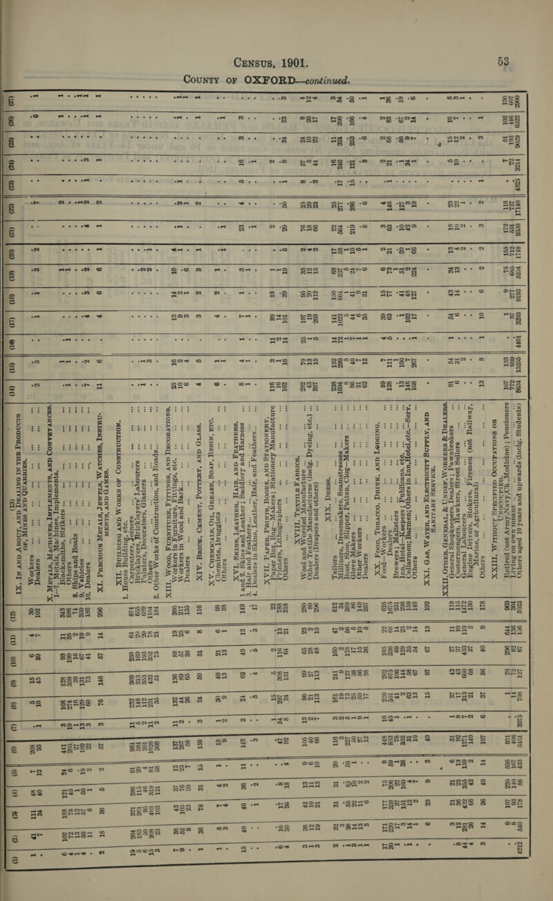 County or OXFORD —continued. Se ' ; BA ws 2  0062 | ZZ°9 | 6206 | FIZES | CZSF || OFTLE | OCS6 | SFLT | FEZE | S6IG | E6ZE | LOFF || SCZcL | F298 (squepNys “Bpouy) spremdn pue sivof 0T pose s19710 €80¢ 9cT | 19 At SOL $168 TSt¢ er | 88 SLI OFS =| ZIZP 109 | OFF | e6L 23 Leh Teg IL | 89 LL] Lg : 686 SLL 7 SUROUL UMO WO SUTAVT F0E 9s | 28 SL tL 80P LOL | OFL | &amp;6 8 eS Ost | 2OL | 1g L se Sit @Lt ect | SL 6 I ‘: bea A LOT srouorsued ¢ (ouporpeWy MO ANY: jou) porto 696 FF9 =| 966 83 tT : 16 c6g | 026 | LOT 6 = dO SNOILLVdN00O GUIdIONdS LOOHLIA *TITXX ‘ T £ P T z € ve a 9 or T 8 €T ae ves AR ae: aad oad aa s107IO SLT 6 OF 98 1g 9 LOT tI OF 9¢ tL € Gariiaopay ro ‘outre : . y r E é ¢ ¢ : ° &lt; - ‘ACMTIOY, you) Nouredy AT ‘g10yo}g ‘SIOATIG ouLsug Ost a LE 89 1% z OFL z A 99 9% 7 &lt; “ z q i T 4 v4 : ; : 3 : oe ra SI9INOqey [BI0U94) SLT 6IL | S&amp;F 009 €Ié L TLZI || GSE | SSS | CEP 18% | FP £ L al OL a G3 or 7 €1 tI 9 = 1g 9 Siz ead S1OT[9S Je014g9 ee an ‘s19.dU0U10480) cI OL LE cP LI 8 26 ae £% 96 ras 8 g ot cl g : £% st €I ¥ £P ¥ I ¥g 16 = sieyorquaed { siorvec, ‘stedooyxdoys [e1su0p 611 Ir 1@ £P LE T 1g 9 1% 1% € . 4 ‘SUAIVAC 2 SUANUO A AAAON () 2 “IVUANAD ‘UAHLO ITXX *HOIAUHS AUVLINVS 7 = ' , 2 © &lt; ¥ ~ F ‘ MN sd ANY ‘ATdd Og AMOIMLOLIY INV ‘UALV MA ‘SVD “IXX Z6L €I 19 16 cI . OF | Zz 6 £% 9 - 9 a L T c 61 6 99 FZ KA LT T 19% Sot ae 4 ac 4 “5 a ok ta’ 819440 SFL ia #¢ 19 §I ¥ OL S L 3 T * i z 6 ¥é : &amp; oP I A 8P Zot 3 L OFT “AIOS—099 ‘joq0H ‘auy ut 810430 + suoulIeg *WOTLIBITID 6ST a cg g¢ €9 I 1g 23 ¥ ar sas T 61 19 og T Lat or 0 Tg ly I 4 oor €1 he “e °939 ‘sueorqnd $ s1odeey—[9}0H * uuy 863 &amp;% 621 FFL va BoE 8&amp; Oot | IST € by . ; T N T ? ey a ia os “ glojsq[eyl £ SIOMOIg T&amp;% FI 69 90T a7 T SL T &amp; 1g LT T 9§ €8 89 1% T oT €9 13 €L LL £9 ¢ It 82T oe a: oh es 7 ie “ _ sreTvoqd GLOL 89 9€&amp; cL19 Te¢ cP €cg 6¢ 906 | 8&amp;&amp; 026 =| OF T vA a 3 ¥ € z 9 cI 68 7 L 69 a x -* me “y on moe SET 10 MA —Poo7t 29 (6 cor G93 02% 91 StF 8 cL LLL TAT | Lt *ONIDGO'T GNV ‘HNIUC ‘OOOVAOT “GOOW “XX T 7 9 &amp; B 9 8 T 9 1g cE I ras 69 ““ yr ee en a es ‘ na sro[vo({ L0G ¢ 9¢ 8S Lh i ras i &amp; 9 € I e . 7 . ¢ L 6 9 IT L 13 e e a pod x a * sLeyxto AA I0YIO 6FT or cI 9¢ 6¢ 6 1é : 3 It &amp;I tT og 99T | €o% Tr | St 986 616 ot ¥G 187 tP L OF 98 ey a i! = il 7 pt SIOAVAL GAOT) 98 g LI SE % I o¢ T or 2 ia’ g y ' F . é z T ¢ 1 ¢ I ¢ 8 See “* gloyeI—SoO[O ‘u0qyeq ‘reddt[s ‘eoyg “ood 688 9¢ 821 ras &amp;L ¢ L2G 8¢ cs Gg 86 T ss 003 | ¥2E 97% | LT LZ F9¢ 8¢ LEZ t09 Go0l | ZL 662 s69T | i. “&gt; Besse.14SULeOsS ‘sioyeuIsset(] ‘Soult TAL FE z z 6 61 Z € ‘ i 3 &amp; : g AS 1a ot A &amp;% 23 AS 89 ocr Tt tI cst 8&amp;% rs fale &gt; - ai s2o[te rat) Lt o9t TS ToL € git 0@ Té Té (es Z sSuUUd “XIX 7 LI GS bP vA £% 99 ra cI rags 896 ¢ cl L8E ~ ve a x (s19q4O pu sioder(q) S1oT VOT 963 3 SP €IL €It L 99 or €1 13 61 € ras 02 or ¢ 2 6% gt y aL 0Z 61 T €t €P 4 (7990 ‘SuloXq “S[SUL) soInjovjnueP[ 9[I9xXoT, 19q90 08 3 8% 1% 1% 3 OF 9 It or ras I 7 8 ¥% lg 8 &amp; 9L % &amp;&amp; 6 L6T &amp; OL G83 pd 7 y “ QINJORVJNUBIT POJSLO AA PUB [OO AL 08% €% ¢9 66 08 €T cor 6 €t GP 8&amp; € *SOIUDV A ATIIXG YL “IILTAX € £&amp;% ¥ 6 T 0¢ 03 g 61 6&amp; Tor tI oI Zor oe or ie “x - He an sie s19q1O Sig 13 ¥9 Tél t6 8 26 mi 8I 9s 0§ F : : : ‘ 7 y ' 3 I : FL 6 T 91 -: aa bes ‘y sroydvisogyry ‘s1oqUultg 88h €T 9IT 808 163 ¥¢ LY . 8 Lt 9t 9 by ® s Sj 4 : z , I SI 68 I g OIL aration AqouoT}e}g * : s1oyVI— sed *xoq redeg £3 : Z c cy I . a “! . rf = *AUANOLLVLS ANV ‘SuHOOg ‘SLNIUd ‘UddVd “ITAX a . a T &gt; e T z “4 s 2 . : c bi ‘“S10G} VOT pue ‘Tre * ‘Toyyeo'T ‘SUIS UT SIO[vOq ‘F | LT € c 7 ¢ ° $ e z I 7 : . . . . . . . * I . I . IT I aoe * s104989,7 pue ITeyy ft . . . . . . . . . . . . . € &amp; oI ¢ 7 &amp;% : € IT L I ¥ 8 he ssouseyy pus S1o[ppeg £ 1oq4VvorT pus sults ¢ pue [| GFT él 6P 69 TZ z ght as 9&amp; OF OF cl *SUHHLVAA GNV ‘ULV ‘UAHLVH'T ‘SNIMG “LAX . I . . ° F I I ° “ F . I e awe ine eal eS 4. Se na = s19qIO ge I et el 6 z 6 e z , ¢ ° *. ° . . 7 . . . T Z F . T 9 ee eee eee eee oe sqsq33nI¢ sysTUeyD 86 9 1% OF 0g I gI I P L g I ‘OLE ‘NISUY ‘AVOG ‘ASVAUD “119 ‘SIVOINEHD “AX I is . ~ ra ‘ T € 3 € 5 g 7 ‘SSVIDN ANY ‘AUULLOd ‘INHWAD ‘MOIN “ATX 9IT 8 1g 0¢ ¥% € 6ST $1 Té 3) 9&amp; t T . . — . I . . 9 I g . 5 7 9 eee +e eee woe oof oof see wee SI9TRO(L cet 9 gs cg 9% . gg L 02 £% g . T T ~ ‘ I z I T A 6 z Z ot a = oe ot “IB pus poo M UT S1oxIO MM LIZ &amp; 1g 68 WW z 193 c 9L cot ag 6 * v Ke ; — ‘i A y or ‘2s cf &gt; He) 8 &amp; vn ‘= wt g09e ‘s3UT} IA ‘om quinn yf ut BIOMIO M 988 6T 88 gst Zst It Let ras Lg €P 8&amp; L *SNOILVUOOUG ANV ‘SONILLI ‘TUOLINUD,| ‘GOOM “LITX . . . . . . . ° ° : : : : &lt; “so gpeoy pure *MOTJONAJSUOD JO SYIOM IOUIO *Z | FST 1Z cL T¢ cs SZ 808 8¢ Tar | sol | &amp; | s, a ; % E ¥ : T z 3 ‘ i € ; = ib s19q}O FOLT SL eos oeP T&amp;3% It 9Z0T 18 61g | SOP 806 | cL : = 2 r . 7 ”q 3 vA ; % % IT T - a bis “* SIOIZBLD ‘s1oze1000q ‘S1oJureg 689 6@ £61 €cS ZL z 10Z ¥ OF 6 0¢ 9 2 5 : ; y . 3 %  4 ees ie ae SIOTNOGB Sirofe [Og ‘S10 AUTHOUE ¢cg 03 69T €1g SFI ¢ p8¢ 02 CIL | 193 €st | ¢ . . . . . . . . * . . . . . eee eee oo eee ase erste ‘sxoqucdiey yi #18 +9 89S 608 ZSS TE 186 16 98% 12s $93 6r ‘oJ9 ‘SULp[Ing 9snoy *T *NOILLOQNULSNOD JO SHHO.A ANV ONIGTINgG “TTX *SHNVS) ANV ‘SLNAM T T . IT ~ z T T 9 9 7 . 9 I “NUIBNI ‘SHHOLV M ‘STHMAL ‘SIVIAW SQO1IOMUT “TX 962 #I 1g OFT 9L € lg a g 08 8T A T I . § T vA 7 e z g§ Pp . Z 4 one oe od ‘eee +e oe od ee s10[voq OL 9gT 6 iP eh 09 € 2G A 7 g It . I . . ° . I . * ° . . . . . see oT ood oe vee oe eee SOTOTY® A 6 6S 61 L9 Tet 621 €L 681 61 0¢ 1g 6S 5 ° . . . . . . . . . . . . . eee eee aoe eee oe oe oe syeog pues sdiqg 8 FL Z 9I 68 91 T 1% I ZL $t I . . . . ° . . . I . ~ I I TI eee eee aoe oo wee ee ane wee s10T3O 988 cg 661 6cE FlZ 61 COS 9 cr SL ZL , I I 7 . « A . . I . . ° I . wee Pry oe eee tee we soy ‘saqrursyoelg Ere It €6 vA g0T £ li? % I3r Sst Zor 9 *squomlo[duy ‘soulyoe ‘S[BIOW ‘L—T SHONVARANOOD ANY ‘SLNAWHTIAWY ‘SHNIBOVIAL “STIVLHJAL X T 9 4 : Z 2 3 € I I  ¢ vA a a pe wf e a &lt;9 s19Teo(y Zor L 68 cP or I £6 ar ov ¥E L ss . . . . * 4 . . . . . . . . oo or ee ase ee one oe oe S1OYIO MA 0g 7 9 ct c . 806 £ SP gaa! Ww T *SHIUUVAD ANV SANIT ‘HO ar er S1LOndoud HHL NI ONIIVAC ANV “LAOTY ANV (2 | | @ | oa | oe |} eo | | oo | on | eo | un | on} en | on 7 eae @wialo leo jo jw jo jo jo j@ |@|o A « oem a SR I a in = ee ee ee a ee   ee 