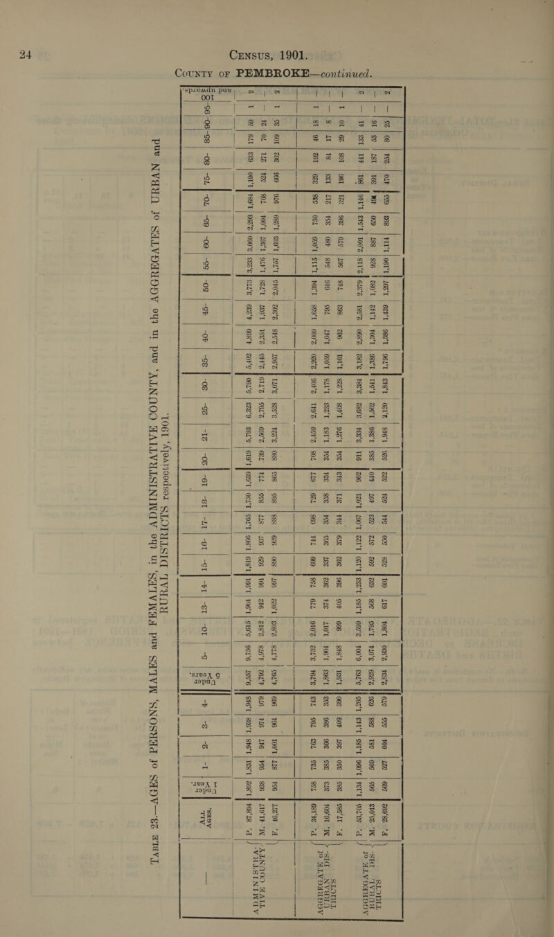 County oF PEMBROKE—continued.                  &amp;@ | — | $6] 08 | FS | OLF FOC9 | S68 | FITT| O6T'T] L6z'T | GEFT | OBc'T | 96L'T | EF8'T OsI's | shel |9z¢ f2ce |Fzo | Fe lose |gze |t09 | 219 | Fost | oge'z | tes's HPezs [eee |F09 |aze |e9¢ | 269'82 “a ee — |— } 90} se / LST | 166 ' MF |Oc9 | 488 | 826 | Zg0'T | ZFI‘L ’ FOS'T | ogeT FE IFe'T | zoc‘t | oge'r jesse Form [xen Jeze |eze |eec }ze9 | sac | cox‘t | Foe | 6ze's INoco [ssc |1tse je9¢ |e9¢ | sto‘cs “W 1d TVA a == (SEP : . iM 5 4 “ ‘ ‘ « “ ‘ ‘ ‘ ‘ i * Z 79 WHLVVORCUODV S&amp;T | TPF | 198 | OPEL | SFE'T | 100°C | STL‘S] 61e's | T8e'S | 06'S | zEI‘e | F8E‘e | ZR0‘e | Fess | TI6 [296 | TZO'T | L90°T | 21‘L | OZT'L | Ses'T | esT'T | 6S‘e | FO0'D | E9L‘S |} COa‘T | SFI‘T | S8T'T | 960'T | FETT} CoL‘eo “d |) —|T | OL} 6% | SOT | 96r Fics |o6e |6ze |z9¢ |sr. | 98 | coe | Tort | sez't | sort | guz‘t |ree Jere |e | tte |eze |zoe Jose |cor | 66s | gre‘t | test flose |eor |2z6e jose [ese | oscut va } mre —|—|8 | 240 | #8 | 8 FL4IZ | Fes |O8F | Ste ForD | con | 2FO'T | BCO'T | SzI‘T | eev't | est't [ree ree [sce |rce lege luce [zoe |tze | z10't | to6'T | gog't |lece |ose joe |ese |eze | foo'or Ww |&gt;-SId NVvaun _ ‘ ‘ , ' 8 | : | JO ALVDUUDDV T | 8} OF | G6E | 62E [88o | OSL | GOT | STIL] Fee'r | seo't | 00's | oze's | 90F's | T49°S | GFZ |80L J 419 |6cL | 869 | FFL | 669 J8cL |6LL | 9T0°% | ceL‘e | FOL'S FF SFL |96L |S9L |eeL | 8cL | 68Ite “d |) eo ees oO eee ee ee Fo Se | a a &amp; |T | SE} 60L | Ze |999 916 | 68z'T| S69‘T| L¢2'T] eF0'% | cog's | ge‘s | 266% | TLO'E | gece | P6s'E | 088 Jo98 | o68 | 888 | 6z6 |068 f 466 | 2Z0'T| SOs'e | SLL“F | COL'F 17696 | 796 | TOOT | 248 | 496 | L12°9F “A ) —|—] 1} 0L | 126 | Feo FSOL | FOOT] L098 | QLFT] Szz‘T | LZe6‘T | 1ee'c | oE'2 T6TL‘z | S6L‘z | 69e'2 6eL [FLL [ecg [us 286 |626 |r66 | ste | cIs’s | sl6F | cour T]6L6 | F416 | L476 | F96 | 8e6 | LTOTP “I PNAS) 6 | T | 6G | GAL} S69 | OGIT] F89'T | 62's | O90'S | Sez‘e] GuL‘e | Ges‘F | BGS'F | ZoFS | OGL'S | Eze'9 | 86'S 6I9'T | 6E9'T | OCL‘T | C9L‘T | 998'T | GTS‘T | T66‘T | F96'T| eTO‘G | 9eL'6 | Les'6 |} SFE'L | Se6'T | SFE‘T | Tes‘T | c68‘T | F68°L8 “dd |/ 2 | 7 = = =| zr O- “ af es F =] “Sap 2 6| 96/-06)-s8 | -08 | “Sh | -OL | -G9 | -09 | -2¢ | -og | -cb | -oF | -ge | -oe | -cz | -12 | -0c| -et | -et | -ut | -ot | -ot| 1] -et| -or | 9 | ga I] + | @ | -@ | -t 1 ee ras — : am | a” nm | |        ‘LO6L ‘Ajoatoodsar GLOTMLSIG TVH OY pus NVdd Jo SHLVOUUODV 949 UW pue “ATNNOO HAILVULSININGV °49 Ul ‘SU TVWHA Pur SATVW SWOV— Es TIFVI ‘SNOSUd Jo