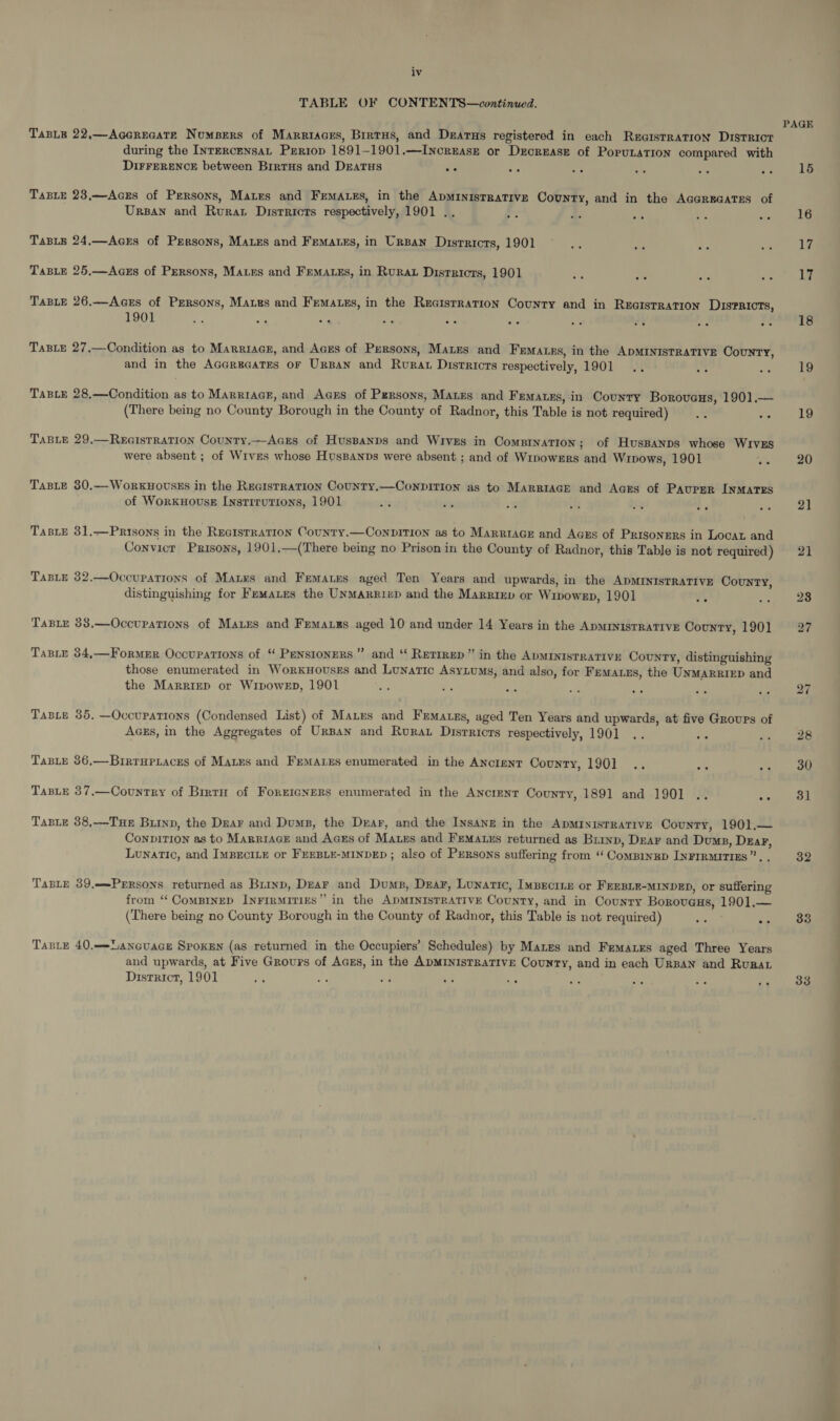 TABLE OF CONTENTS—continued. TaBLE 22,—Acorrcate Noumsers of Marriaces, Brrtus, and Dzarus registered in each ReGIstRATION DistRicr during the InrErcensat Periop 1891—1901.—Incruase or Decrease of Porutation compared with DIFFERENCE between BirtHs and DEATHS oe us 2 TaBie 23,—AczEs of Persons, Mates and Femaes, in the ApMINIsTRaTive County, and in the AGarrGaTss of Urpan and Rurat Districts respectively, 1901 .. ee oe ee oe ee Taste 24.—AcrEs of Persons, Mazes and Femaes, in Urpan Disrricts, 1901 oe ee ee ee TaBLE 25,—Aczs of Persons, Mates and Fematss, in Rurat Districts, 1901 — o Ae aye TaBLe 26.—Acers of Persons, Mates and Fematss, in the Recisrrarion County and in Reaisrration Disericrs, 1901 oe ras. ee og ee ee eo '# ee oe ee TaBLe 27,—Condition as to MarriacE, and Aczs of Persons, Mazes and Fermatss, in the ADMINISTRATIVE County, and in the Acgrecates oF Urpan and Rurat Districts respectively, 1901 .. *: os Taste 28,—Condition as to Marriace, and Acrs of Persons, Manes and Femates, in Counry Borovans, 1901.— (There being no County Borough in the County of Radnor, this Table is not required) 2 “s TaBLe 29.—RecistRaTIon County.—Aczs of Huspanps and Wives in Comprnation; of HusBanps whose WIVES were absent ; of Wives whose HusBanbs were absent ; and of Wipowers and Wipows, 1901 oe TaBLeE 80.—WoRkKHOUSES in the RecistRaTion County.—ConDITION as to MARRIAGE and Acgs of Pauper INMATES of WorkuovusE Instrrurions, 1901 “¥3 33 7 a ey . sh TaBLE 31,—Prisons in the Recistration Counry.—Conpition as to MarrraGE and Aaess of Prisoners in Locat and Convict Prisons, 1901.—(There being no Prison in the County of Radnor, this Table is not required ) TaBLE 32.—Occupations of Matws and Femates aged Ten Years and upwards, in the ADMINISTRATIVE County, distinguishing for Femates the UNMARR1zD and the Marriep or Wivowep, 1901 TABLE 388,—OccupatTions of Matxs and Fremarzs aged 10 and under 14 Years in the ADMINISTRATIVE County, 1901 TaBLe 34,—FormeEr Occupations of ‘‘ PensIonEeRS”’ and “‘ Retirep ” in the ADMINISTRATIVE County, distinguishing those enumerated in WorkHovuszs and Lunatic Asyiums, and also, for Femates, the UNMARRIED and the Marrizp or WipoweEp, 1901 te -~ a Pi re Tasie 35. —Occupations (Condensed List) of Maues and Femares, aged Ten Years and upwards, at five Grovurs of AcEs, in the Aggregates of UrBan and Rurat Disrricrs respectively, 1901 TaBLe 86,—Birrupiaces of Mates and FemMALes enumerated in the ANCIENT County, 1901] TABLE 387.—Country of Brrtn of ForREIGNERS enumerated in the ANCIENT County, 1891 and 1901 .. te Taste 38,—TueE Buinp, the Dar and Dums, the Dear, and the InsanE in the ApMINISTRATIVE County, 1901,— ConpiTi0n as to Marriace and Aaxs of Maus and Fremauus returned as Biinp, Dear and Dump, Dzar, Lunatic, and ImBeciLE or FEEBLE-MINDED ; also of Persons suffering from ‘“‘ ComBingD LNFIRMITIES”. . TABLE 39,——PrRsons returned as Burnp, Dear and Dump, Dear, Lunatic, Impecimn or FEEBLE-MINDED, or suffering from “‘ ComBinED In¥FIRMITIES” in the ADMINISTRATIVE County, and in County Borovaus, 1901.— (There being no County Borough in the County of Radnor, this Table is not required) sts rae TabLe 40.—-Lancuace Spoken (as returned in the Occupiers’ Schedules) by Mates and Femaies aged Three Years and upwards, at Five Grours of Aczs, in the ADMINISTRATIVE County, and in each UnBAn and Rupa. District, 1901 i sie ve Ks aA PAGE 15 16 1% 17 18 19 19 20 21 21 32 33 33