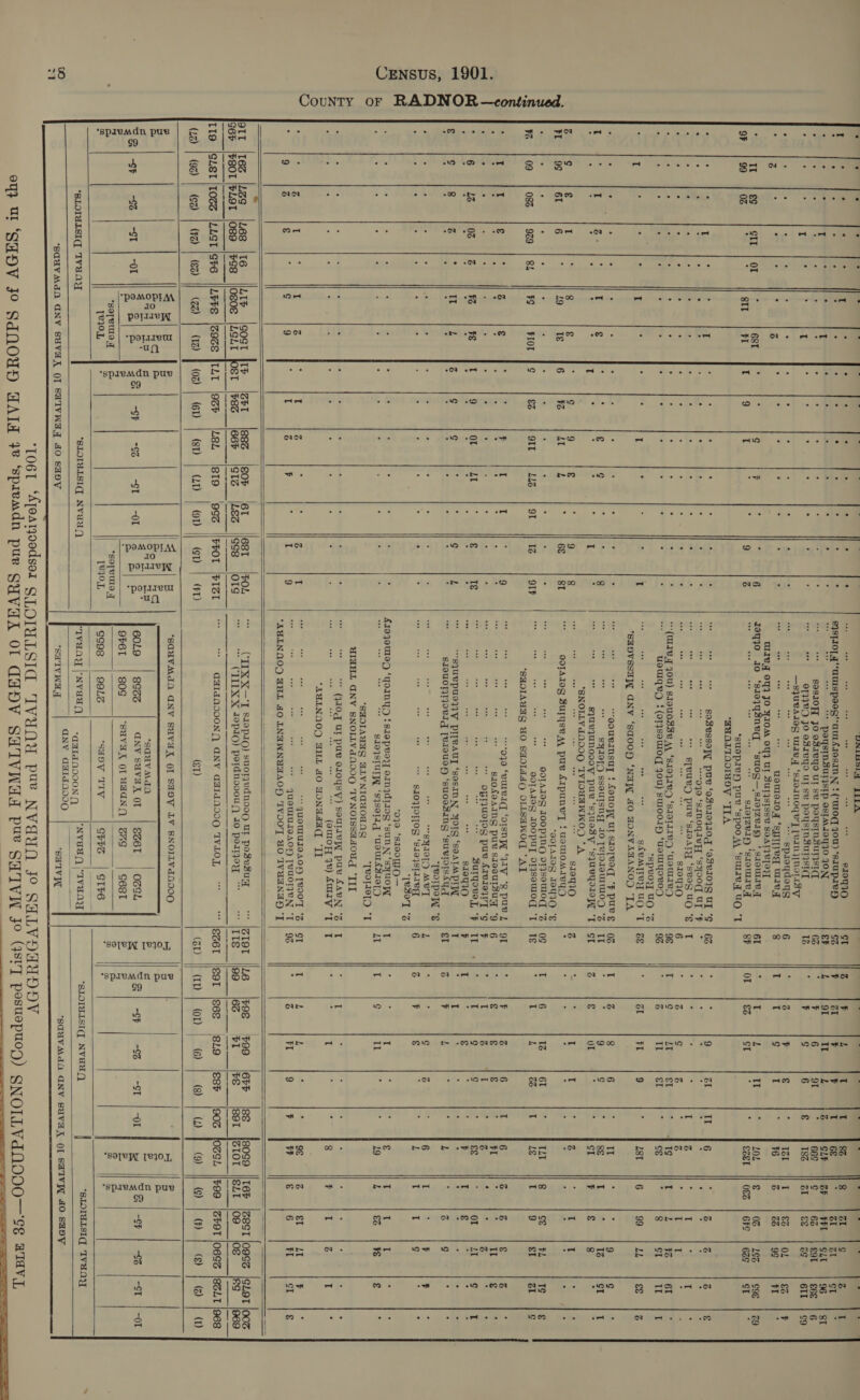 County oF RADNOR —continued.  MNASSOL YH GLIA   : ‘ : . *                                   ° . . e e e ° e . I . . . . e . . e aoe wee oo wee aoe eee e19T10 cI z F ye I I : ’ . . . . : : : : : : L eqsproyg“umspoog*utnfz08aM N ‘(‘a10q 40u) *srupiey c F ra ¥ 7 T Be 3 at zt er ' . . . I . “ I ¢ 4 . 8 5 4 . ee OSTMIOY}O JON EP L oT Il yi vA Olt SP FFL GLI 96 SI . . : , , : : Y : . : f “* s9s10F] JO oS1VYO UL Sv poYysInsuryst(T 62 : F 6 9 : 666 c 6Z 91 eee | 6 . ’ . I ‘ . l . : : s o ‘ : “3° Ese 91998 Jo oSreyo ul sv poysinSurysty 1% , i] G 6 a 182 aL &amp;&amp; 6g 6IT | ¢9 —sqUvAdeS WAR] ‘sa0cnoqe'y [ean PDOLIsy q : ere SF peat : ar oe . : Sine He : Se&gt; ““eepacqdeds 6 oer Bs) hte oh wer tee Pe ee © . z . . ° ; Zz : z z= oe usml9104 ‘Syed ure, 8 I i c IT : 6 z 2 9¢ FI : mie 7 oT} Jo a oe] UL SUIYSISSV SOATIRIOY 3 It €¢ cIL | OT j 68T : 4 : p d : id z0q70 JO ‘s104q Ah _‘suoS—, Para emacs . - : ZL IT , LOL &amp; 02 LSS coe | oO oF 99 02 SIT PI eu pier) pue ‘spooM ‘suuse,7 UO“ ( ct S2éT || O&amp; | GFE | Gee ct ‘HUOLTIOONMYY “ILA . . . if . : I : : ‘ : r : d = sa sodessoy pue ‘9dv104I0g ‘938I01G UL °S | 6% : . 9 rat Il 6 : z z Zz ¢ e e e o . e . . . . . . . . vee oe ate “910 ‘sunoqi¥H{ ‘syooqd ul F . . . . . . . . . . : . . . . . . . . . . . . . . . te one +e tee spewed pure ‘SIOATY ‘seas uO te . . . . I Z e I 2 I “ . . ° ° . . . . . . . . . . aoe +e tee see s19q10 6 . vA c Z . z . T I = is . . . . . &gt; : . . : : : e 2 (Tey aia) sIaUoZse MA ‘s19qIeVQ ‘sdolLaIeyp ‘usulIe*D 98 T re LT €I * tal -T¢ I fe #Z 6I . . ‘ . . ‘ $ , : = 4 : ‘ i uoulqeD {(914Jsoul0g Jou) suO00Iy ‘uUetUYyoRO: 9% Z Il €L ° ce . 8 CL IL I : ‘spvoy UO °% | . I . . . I . . ° I . = 2 I ax $5 “ a Ks sfVmTTey UO “TL | BE : rae las 9 : 181 6 $9 LL &amp;&amp; j ‘REDYESITL ANY ‘Sd00 ‘NEJ JO DONVAHANOD “TA * , ° ‘ is : 3 ; 7 j ‘ &lt;3 ae “= ““90ueansuy { AOUOJ UI SLOVO “F PURE | 0Z if z g 6 3 Il ° . 9 G . 4 I z B IT € : . € ¢ i 4 8 Pe mes pe SYIO[D Ssoutsng LO [eloTOUIWOD °Z | IT . : 9 G : ge I ‘ IZ cI t = F : : ‘ F 4 ’ . : : - I . ao - gsjuequnoooy pure ‘sjuesy ‘sJuBqoIeyT “TL | ST tg g ol Z : cI 7 Ms 8 sf : __ SNOILYdN000 ‘TVIOMHWWOD A é ¢ € I ‘ 8 &amp; : a 9 £ 9 8 ~ oh 5 ‘ s19T10 Zz D . I I . Z : 1 t x F ¥I 9¢ 61 6 ¥ 19 1 6 ¥% AT L = 6¢ 8I eorarog Supyse A, pues Arpuney { uomlomaeyO . . : . . : : : : 5 : : *90IALOG I9YIO 'E 3 ¢ S _ F : i : : : : ; 3 = ti ies ODTAIOS LOOPING OFSeulo(, *% | O¢ T 6 13 61 j 94 8 ce PL TS € ¥ 09 083 929 | 84 ¥S FIOL | ¢ &amp;% 9It L113 9T 13 OTF fe ia ed = 9OIALOG LOOpUyT OFsouo(d “TL | TE 7 T 4 0% is LE I 9 €I ol 4 eaOTAIEES dO SHOMAO OLLSANWOG ‘AT - tT I € : 6 € Z ¥ T T ; 9 “ &amp; sh a “oqo ‘vureiq “oIsny ‘IV *8 pue J | OT x P v6 6 I 6 3 Sj € S ; . . . . . ° . . . . . . . . wee wae eee wee eee sioAOAING pure slooulLsuny 9 6 . ¢ €  . ae . ry Tl ¢ . . . . Py . . . . . . Py . . . . o ee eee OBTIUOLOS pues AreIa4yT re) fF . T z 11 e r4 e * z “4 - t 6 1Z 02 G ¥ ¥§ I 9 or LI ‘ £ Té +. fy ot &lt; ran a Surqovay, F | I + || * T 9 ¢ 4 &amp;&amp; E or LT ¢ I ° &gt; : 4 : ° ¢ . 4 ° ° . : ‘ aan Ree ee a nt + aes s10q10 ; I : ¢ ‘ a 4 I ¢ 3 ° f g ¢ 8 4 It L v4 ¢ ¢ : i ¢ L 3 ““squepuoqyV PITBAU] ‘SosINN HOTS ‘SOATM PIAL T : I \ c e ‘ : ; S : : : . . ° - ‘ : : : 5 : i 2 . bi SIOUOTI OVI [Viaudy ‘suOdIdING ‘suBloIsAy eI Z 7 L - L : Zz G : : “TROTPOTAL “§ . - . . . . - . . . . . . . +e wee wee ee wee oo syIo[D MT Ll . . c z . 6 I . +7 ¥ . ° 2 : 2 : ¢! : : : : * ry SIOJLOT[OG ‘sia sIVe_ 6 “ F 3 : L I I ¢ . . “[esaT *Z ‘049 ‘S190 O— : : . . . . . . 3 4 : 3 : G £19J9U190 ‘ qomnyy) + s19peoy eanqdrs0g * sunN SyUOWL I : I 2 ¢ T I I . : U - : ~ , e , ‘ : , ‘ sioJsStuly ‘SJsolig ‘usulASII[D LI ye c Il . : 19 L €Z 73 £ . ‘SHOIAUNS ALVNIauodag = TWOM@TO 'T UIGHL AGNV SNOILVdN90O TYNOISSaA0uUd “TIT . . . . . . . . . . . . . . tee * (Wo ur pue er0ysy) soulreya pur AGN % I . I . . . . . . . . . . . . . . . . . . . . . +e ae (ouULlOFy, qe) AUIIY sk r . . I . . 8 F I Z I . “AMENN00 GHL JO WONTAR ‘IT ec A - I ° I z ° I z : “ - I a a es ae Bo me “quomuseaoy [wooq °z | ot I L L « ° 9¢ z eI I F 9 4 &amp; ; ¢ 9 . T é b - I 9 7 “* GUeUTULOAOX) [VUOTIVN “T | 93 i &amp; ia 9 7 ¥F £ 6 ia’ cI £ aeENNOD 5 HHL JO LINAWNUAAOYN TVOOT HO IVHENAYD 'T = Eee gs Se =. — 9IT |16@ LoS j|L68 |16 LIF? |GOST JI&gt; (SbT |886 |€Ob 61 68T |vOL pe CIIXX—'I SiopiQ) suorednoog9 ur posesuy GI9OLT |iL6 |F9E ([F99 less 8S {80S9 ||I6b |S™8ST |O9SS |SLOT |00G G6p |P80OL |PLOT 089 — bS8 — osos |LSLT T |¥86 (66h |STS |LES™ |/SS8 OTS al ‘* (TITXX Jopio) petdnoosous) Jo pertyjoy It&amp;é |99 {66 tI vé Bot | SLOT |i€LT |O9 j0€ 6S |969 LI9 |IGLST |100S |LLGT |Gt6 ||LFFS |Z9TS JILT |9Gb |L8L (819 9SG ||PPOT |FIGT GaIdNOOON() GNV GaIdno90O TVLOL “ ISG6I |ISOT |S6S 8L9 €8h |90G fOZSL ||}99 [SPOT |O6SS |8SLT |968 (12) | (92) | (cz) | (Fa) | (e2) |] tee) | Ct) | Od | D | @D | QD | OD || GD | G&amp;D (sT) (2t) || (It) | (on | (6) (8) adios CNS NSD | Geb iia S) | (2) | (0) » = | 5 2 s | 8 “*SdUVMdO AGNV SUVAK OL SAVVY LY SNOILVAGN00 4 r) 4 2 B Boe| Bal o Boe | &amp; c || 8 |B ie Sen] ac ec#| 2S a ER S S fg Z Ae a0 = | a .| =e aaa Mdo | = £ me = S 2 &amp; | SF —Z | -ST | -0L o a pu go cP ~o ph | Sal) aed | g MF p. 60L9 856% ANV SUVAR OL St6t | OZSh EA au -CcP ie =Otsls-Ol 2 z a | -oF —&lt;Z |} ST | -0L 2 g |= ——____ OF6T 80S ‘SUVAA Ol UMAN1) | GAG | Sé6sT i e ‘SF £ a *soeule = *soTRUla,| 2 iS A ® S ° Te}0O.L , Te90,L, gs98 | 99LG “SHOV TTY StbS SIt6 &lt; ° : 1 *SLOIULSIG: TVUNY “BLOIULSIGQ: Nvdu yf) rIvaoy Nvau OD} -aatanooon a aes al pay ead “SLOIULSIGQ: NVAUN [ *SLOIMLSIGQ] TVANY     “SHIVIE, “‘BAHIVIL 