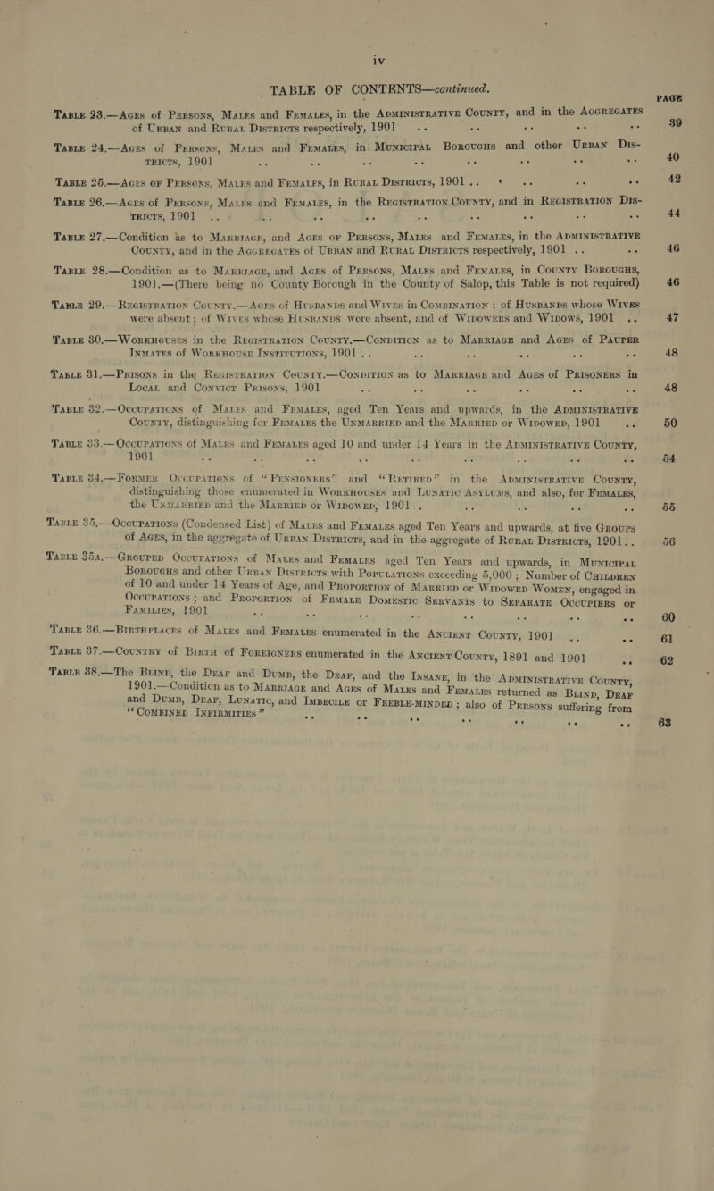 TABLE OF CONTENTS—continued. TaBLE 23.—AcrEs of Persons, Marrs and Fema es, in the ADMINISTRATIVE County, and in the AGGREGATES of Urpan and Rurat Disrricts respectively, 1901 .. cS ay A a Taste 24,—Aces of Persons, Marrs and Frmares, in Municrran Borovens and other Ursan Dis- rricts, 1901 Ne ei Hi te ae ot as oe TaBLE 25.—Aces or Persons, Marrs and Femarrs, in Rorat Districts, 1901 .. TaBLE 26,—Acus of Persons, Mates and Frmazes, in the Recistration County, and in Reeistration Dis- . ee ee ee oe tricts, 1901 .. * “ as : TaBLe 27.—Condition as to Marriacr, and AcEs or Persons, Mates and Frematrss, in the ADMINISTRATIVE County, and in the Accrecates of Urnan and Rurat Districts respectively, 1901 .. ate TaBLE 28.—Condition as to Marriacr, and AGEs of Persons, Mates and Frmarxes, in County Borovueus, 1901.—(There being no County Borough in the County of Salop, this Table is not required) Tanie 29,—RecisrRation County.—Acrs of Husnanps and Wives in Compination ; of Huspanps whose WIvss were absent ; of Wives whose Huspanps were absent, and of Wipowers and Wipows, 1901 .. TaBLE 30.—WoRKHOUSES in the RecistRation County.—ConpiTion as to Marriace and Aces of PAuUPER Inmates of WorxHovuse Institutions, 1901 .. a 1% Hee as 5 TabBLE 3]).—Prisons in the Recisrration Ceunty.—ConpbiTIon as to MARRIAGE and AGEs of PRISONERS in Locat and Convicr Prisons, 1901 ae a a ae ate Ay County, distinguishing for Femares the UNMARRIED and the Marnigep or Wivowep, 1901 we Taste 33.— Occupations of Mares and Frmaues aged 10 and under 14 Years in the ApMINIsTRATIVE County, 1901 ia = de af he a she % i Tapie 34.—Former Occupations of “ Prenstonrrs” and “Retrrep” in the ADMINISTRATIVE CouNTY, distinguishing those enumerated in WorkHousEs and Lunatic AsyLums, and also, for Femazss, the UnmAngizp and the Marrizp or Wipowep, 1901.. aig oh ws s TaBLe 35,—Occupations (Condensed List) of Mans and FEmaues aged Ten Years and upwards, at five Groups of AGEs, in the aggregate of Urnan Disrricrs, and in the aggregate of Rurat Districts, 1901.. a, = pea = fr, = TaBLe 3541.—Grovurep Occupations of Mates and Femazrs aged Ten Years and upwards, in Munictrar Boroveus and other Ursan Districts with PorcLations exceeding 5,000 ; Number of CuinpRen ‘ I are ya &lt; mt r . of 10 and under 14 Years of Age, and Prorortion of MARRIED or W IDOWED WoMEN, engaged in Occupations ; and Proportion of Femate Domestic Servants to Separate Occurrers or Famiuies, 1901 5% ks av Sy: TaBLe 36.—BirrHeiaces of Mates and Frmatrs enumerated in the Ancienr Country, 1901 Table 87.—Country of Brrtu of Forercners enumerated in the ANCIENT County, 1891 and 1901 ee TaBie 38.—The Brinp, the Dear and Dump, the Dear, and the Insang, in the ApMINISTRATIVE County 1901.—Condition as to Marriage and Acres of Mates and Femazes returned as Brixp Dear and Dump, Dear, Lunatic, and ImBrcite or FEEBLE-MINDED ; also of Persons suffering from ‘*CoMBINED INFIRMITIES ” ys 7 os % PAGE 40 42 dt 46 46 47 48 48 50 54 or oO 60 61 62 63