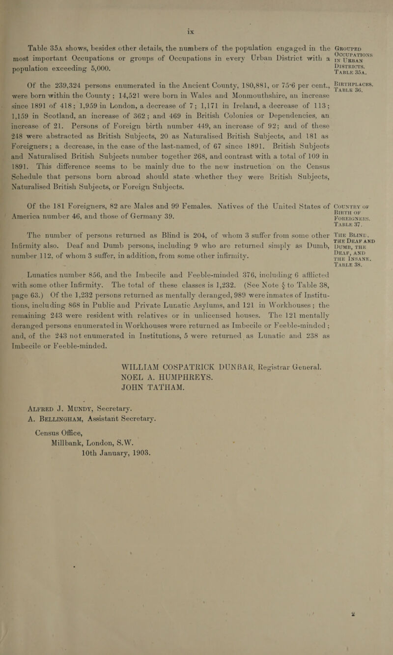 Table 354 shows, besides other details, the numbers of the population engaged in the most important Occupations or groups of Occupations in every Urban District with a Of the 239,324 persons enumerated in the Ancient County, 180,881, or 75°6 per cent., were born within the County ; 14,521 were born in Wales and Monmouthshire, an increase since 1891 of 418; 1,959 in London, a decrease of 7; 1,171 in Ireland, a decrease of 113; 1,159 in Scotland, an increase of 362; and 469 in British Colonies or Dependencies, an increase of 21. Persons of Foreign birth number 449, an increase of 92; 248 were abstracted as British Subjects, 20 as Naturalised British Subjects, and 181 as Foreigners; a decrease, in the case of the last-named, of 67 since 1891. British Subjects and Naturalised British Subjects number together 268, and contrast with a total of 109 in 1891. This difference seems to be mainly due to the new instruction on the Census Schedule that persons born abroad should state whether they were British Subjects, Naturalised British Subjects, or Foreign Subjects. Of the 181 Foreigners, 82 are Males and 99 Females. Natives of thé United States of America number 46, and those of Germany 39. The number of persons returned as Blind is 204, of whom 3 suffer from some other Infirmity also. Deaf and Dumb persons, including 9 who are returned simply as Dumb, number 112, of whom 3 suffer, in addition, from some other infirmity. Lunatics number 856, and the Imbecile and Feeble-minded 376, including 6 afflicted with some other Infirmity. The total of these classes is 1,232. (See Note § to Table 38, page 63.) Of the 1,232 persons returned as mentally deranged, 989 were inmates of Institu- tions, including 868 in Public and Private Lunatic Asylums, and 121 in Workhouses; the remaining 243 were resident with relatives or in unlicensed houses. The 121 mentally deranged persons enumerated in Workhouses were returned as Imbecile or Feeble-minded ; and, of the 243 not enumerated in Institutions, 5 were returned as Lunatic and 238 “= 38 as Imbecile or Feeble-minded. WILLIAM COSPATRICK DUNBAR, Registrar General. NOEL A. HUMPHREYS. JOHN TATHAM. ALFRED J. MuNpDy, Secretary. A. BELLINGHAM, Assistant Secretary. Census Office, Millbank, London, S.W. . 10th January, 1903. GROUPED OCCUPATIONS IN URBAN DISTRICTS. TABLE 35A. BIRTHPLACES. TABLE 36, COUNTRY OF BIRTH OF FOREIGNERS. TABLE 37. Tite BLIND, DUMB, THE DEAF, AND THE INSANE.