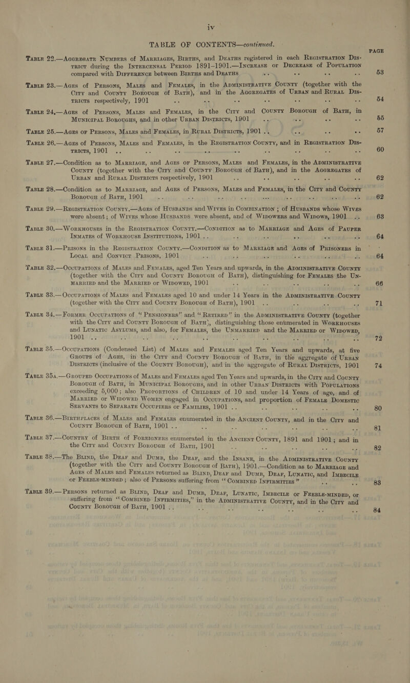 TABLE OF CONTENTS—continued. Tapie 22.—Accreeate NumpBers of Marriaces, Birrtus, and Dearus registered in each Rxcistrarion Dis- tricot during the Inrercensat Pertop 1891—-1901.—Increase or Ducrease of Porunation compared with DirrERENCE between Birtus and DEATHS ws oe i os TABLE 23.—Acrs of Persons, Mates and Frmates, in the Apministrative County (together with the Crry and County BoroveH of Barn), and in the AccrecaTes of Urpan and Rurat Dis- TRICTS respectively, 1901 = ae sie “ig an a 7, Taste 24,—AcEs of Prrsons, Mazes and Fematzs, in the Ciry and County BoroveH of Baru, in Monicrpat Boroueus, and in other Ursan Districts, 1901 _ ve a an TaBLE 25.—Acss or Prrsons, Mazes and Femates, in Rorar Disrricts, 1901 .. a ie. o-* TaBLE 26,—Aaes of Persons, Mates and Frmates, in the Rrcisrration County, and in Rzcistration Dis- rricts, 1901 .. sp te - = a e - Ss Taste 27.—Condition as to Marrracr, and Acres or Persons, Mates and FeEmatszs, in the ADMINISTRATIVE County (together with the Crry and County Borovan of Bar), and in the AceREGaTzs of Ursan and Rurat Districts respectively, 1901 ae ot at 55 oka TasLE 28.—Condition as to Marrrace, and Agzs of Persons, Maus and Femauss, in the Crry and County Boroveu of Baru, 1901 bye A oe Fu ost oe oe in of: TaBLE 29.—REGISTRATION County.—AGeEs of HusBanps and Wivzs in Compination ; of Huspanps whose Wives were absent; of Wives whose HusBanps were absent, and of W1powers and Winows, 1901 .. TasLe 30.—WorkKHOUSES in the ReaistRaTION County.—CoNDbDITION as to Marriace and Agzs of Pauppr Inmates of WorkHOUSE InstITUTIONS, 1901 .. oa sie 5% ihe A TaBLE 31.—Prisons in the Reaistration County.—ConDITION as to MARRIAGE and Aass of PrIsoNERS in LocaL and Convict Prisons, 1901 3 sh oite he a A TaBLe 32.—Occupations of Mares and Fremarzs, aged Ten Years and upwards, in the ADMINISTRATIVE CouNTY (together with the Crry and County Boroveu of Bars), distinguishing for Femazes the Un- MARRIED and the MArriep or Wipowep, 1901 = ee “ a aed TaBLE 338.— Occupations of Mates and Fremaes aged 10 and under 14 Years in the ADMINISTRATIVE CouNTY (together with the Crry and Country Borovan of Baru), 1901 .. - aie Es Tasre 34.—-Former Occupations of “ Pensionurs” and “ Rerrrep” in the ADMINISTRATIVE County (together with the Crry and County Boroucn of Barn), distinguishing those enumerated in WorKHOUSES and Lunatic AsyLums, and also, for Femares, the Unmarrigp and the Marriep or W1po0wED, 1901... at oI yi a 3 2s ave TABLE 35.—-OccuPATIONS (Condensed List) of Mares and Frmares aged Ten Yeurs and upwards, at five Grovurs of Acrs, in the Crry and Counry Boroven of Batu, in the aggregate of URBAN Districts (inclusive of the County BoroveH), and in the aggregate of Rurat Districts, 1901 Tasty 35a.—Grovurep Occupations of Mates and Fremates aged Ten Years and upwards, in the Crry and Country Boroven of Batu, in Munticrpat Borovens, and in other Urnan Districts with PopuLaTions exceeding 5,000; also Provortions of Cuinpren of 10 and under 14 Years of age, and of Marriep or W1powED WomEN engaged in Occupations, and proportion of Fematge Domestic Servants to SEPARATE OccuriErs or FamiuiEs, 1901 .. eet om ne 5 Taste 36.—BrrrHreiaces of Mates and Frematzs enumerated in the ANCIENT County, and in the Crry and County Borovex of Baru, 1901 .. BS ee i, us ee Taste 37.—-Country of Brrtu of Forrranrrs enumerated in the ANCIENT County, 1891 and 1901; and in the Crry and Country Boroveu of Barn, 1901 ee ee TaBLE 88.—The Brinp, the DraF and Dump, the Dear, and the InsaneE, in the ADMINISTRATIVE County (together with the Crry and Country Boroveu of Baru), 1901.—Condition as to Marriage and Acss of Matxs and Femates returned as Buinp, Duar and Dumps, Dear, Lunatic, and Imprciie or FEEBLE-MINDED ; also of PERsons suffering from ‘‘ Comprngp INFIRMITIES ” Tasie 89.— Persons returned as Brinp, Dear and Dump, Dzar, Lunatic, IMBEcrIte or FEEBLE-MINDED, or suffering from ‘‘ComBinep IyrirMitigs,” in the ADMINISTRATIVE County, and in the Ciry and County Borovex of Baru, 1901 .. ae ee ef ee PAGE 53 54 55 57 60 62 62 63 64 64 66 71 72 74 80 81 82 83 84