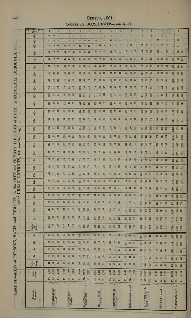 County or SOMERSET—continued.   020°T 16S 119'T       “LT | -OF ‘PanuyvoI—T061 “SLOTULSIG NVATN ool    Cet * cee‘6 180°1 ‘a'W) NOLNOAVL sor * TILS Leo‘ 8E2'¢ (an) LAT “TVW NOLAHHS | aL oo 916‘T “(C'O) LAMLS S1ST ) CS8L‘T ‘ a’ A) MOOLSava cee'e : coFT 6IT'T FSS (an) aVHHSILYOd PLT “EIT “WW us ‘d (an) aVaAHUNIW is a 316% 608°¢ (aN) NOLYON UaWOsdin 6st “a /) [ can) 896 WAOLSNINTI ise’z “dd ) StI'T (an) 060'T * CRILOGK ESBS TIES | 880'S *LOIMLSI. NVd4U/() 