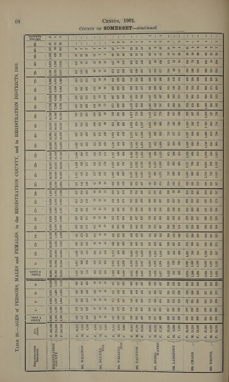  County or SOMERSET—coniinued.                                                        4 SZL 064 | S06 COLT | STOT | LB ELIS | SLB | ¥9S | ese | OO FEZ | Tis | AIG | T2c‘T | TOPE [Pees | 24 | 692 | gee | Ize G 123 | SS | esr | Seo | S13 | SOF Leg 919 | 8&amp;8 6&amp;8 | GFL | Tee Fees | GEG | EFS | GES | GG J 40E | S6G | BIS | Tocr | SFS‘E FP ste | cos | ate | F9s | Oce 6 |€9 | Sct | ses }oes | 89 | STG | SS0T] Scat | S2e EL | OORT | OFA‘T 100°S | ceu‘T | SSF fF OLF | 2z¢ | LOE | Gee | co | OG9 | Fs¢ | G2 | czo'e | FOO’ FE CTO | 449 | 119 | oce | Tf9 6 | 68 | O2E | FST | 66% | SIs | cc ecg 169 | 064 #6 | cze | zz fess | coz | 992 | zen | e982 Jose | zee | FI8 | oce'r | F9e't | o1e | ees | 69s | gcg | sc € | 6E | ZL | 98% | 002 | 26a | I9¢ LE¥ 909 | 0F9 €94 | 089 | IGt | sst | or | $96 | coz | 61 | 6% | Gsz | S64 | GOST | 90ST Ff csz | 92 | T9% | Stz | 982 GE | 89 | Z6r | ozs | 66F | O19 | 9T8 066 162'T | OSF'T LIL‘T | eec't | StF Fser | cep | Tee |-ete | cee Jese | g1¢ | 109°T | g6o‘s | 049% HT 109 | 60E | Ose | 909 pee F (98 | IS | AFL | FSE | FIZ | 012 688 c1e | S&amp;F 18h 6| TOF «6 STL P86 | Lar | TOL | THE | FIT | OFL | THT | 68h | eg, | £89 1&amp;1 | GEE | S&amp;T | Sst | se 9 | 41 | F {68 | 9ST | SFL | SIZ 1418 1eg | 688 CLE =| 88S «| SIL EF c6 | COL | Sct | StL | GFE PSST | Lee | HHH | cen | LSh cel | GAL | SST | Gar | Io @ | OL} e¢ | Cat | 984 | OFE | zoe | ESF 9¢9 ceL | G28 €o8 | GFL | O&amp; JF O6T | sez | 62 | Ese | 9G | 862 | Bsa | S86 | cTST | COPT HI Gos | IIE | 982 | 192 | 68 | | &amp; | 3t| eh | 691 | 42 | 698 | TOF | L9¢ BAL cg6 | 690°T G0g‘T | FLI'T | 84% | Fsz | 48a | 00S | ste | 296 | SFE | I9e | SSOT | Foe'T | LL6°L [I LOF | er 90%. | Ele | ene ‘ ‘ | | 6 |8 | TF | 96 | 0G | 6ze | Ose | OF 19 868 | 286 9II'T | 196 | 692 | 162 | eee | 862 | Fee | OLe | Z8E | OzF | FOOT | go6‘T | Ge6'r |] cer | coe | 89S | 198 | y9¢ F | 02) 98 | $9 | OSF | 869 | TFS | LTOT Ter T ees‘t | 1¢0°S errs | cers | 29 Fexe | ozo | see | ce, | se, | Ft | u92 | 26z's | ors’s | ore’ ff ze | 218 | #42 | OO | 984 | &amp; [Ll] 149 | 6ST | oso | 9h | LLe | cEy 616 CELT | OL8T PLT | CFSE | LOF | IZb | GOP | OSE | EzF | Ges | 48S | Lem | GEST | LFO‘S | LF0°S |] LzF | Tor lee TOF | SOF T | OL | 1% | €at | 66t | FI | OIF | os ECL 1146 | S9L'T SIZ‘T | ZIOT | S146 | S62 | Sse | 96 | 2ZzF | FFF | SSF | SOP | F2ST | ceo's | FECT FF Ith | GOF | S68 | ce | 156 € | €3| 88 | 2 | T8F | 0cL | S66 | Cga‘T GL9'T CLIS | GSES ccg's | Lee's | £89 | 91s | 26L | ZL | OSs | StS | 698 | OFS | SOFS | ZOL‘s | THO FF sos ie 884 | 9¢4 | 664 &amp; |G | OF | OL | ZOT | ces | 692 | OE 80F 929 | 969 TOL | 619 | 6S | ZAT | FL | IST | FOL | O6T | 902 | Sst | 29 | FeO'L | COOL F] OTZ | 108 L8E | Sst | FIZ 4 106 |F&amp; | TIE | 69t | ez | 262 19S esp | Fee 119 | 99F | S&amp;L | LFT | OCT | O9L | BAT | COG | Eco | CTs | ESS | TcoT | £66 LIZ | Oca 98T | GLE | S6T GL} 09 | LCE | £26 | TOP | c6P | 189 694 TIO'T | OSLT GIST | ego'T | 26S | 6Ts | Fee | THe | ste | gee | IEF | Soe | OATT | esos | S6GT fF} Lor | 12h | £48 | o9E | SIF Ol Fee Sk tS wet OG 90: 107 86 6I | 69T GST |. TSE. 8S SUIS 218 | Ss 1 oy §| 6h a1 ar | Fy SIGE seoce Ore 6F | 9¢ Sy | cr | ZF / Big Tile SE: tomes Ge | 99 18 €Il isk | S71 64L | Gl (68 }8S-)cp |Sh | uF |9¢ 78S | 8p | SF aie | G&amp;S o¢ [co |0¢ | ap | s¢ S$ | | 98 | 98 | OT | cst | BF 90 093 | BIS sss | 84a | 149 $69 |6L |S8h |€6 | con | SOL | G6 | F386 | COG | c6F 66 i SOL 86 | 248 | 00T 1 |o¢ |e8 |oor fais 9% | tee CCF 68F | G6e 1e9 =| 119 «| GFE Sot | GEL | FOL | GFE | 1et | SSL | OOT | SIS | 686 aC), COL | GFL | ecl | Zt | GOL t |e |s¢ ject | ut | o92 | coz gee F&amp;p | _ TOS ceo «| GTS «=| «FFL «OP POT «| CSE «| A9E | GOT | TSE | GLE | 80a | Seo | 986 | 498 C6I | OGL | SOE | Ler | Ler 8 |6¢ | SFE | SIé | ese | eze | 66¢ E82 826 |: €60°T 6SI‘T | ost‘t | 66% f 4ee | FS | Tee | gre | zee | 19 | Soe | DEOL | CLSE | OZOT JF o9G | ZEs | Szs | 61a | 9c Cees IL secre a — | Coa 3 F = a a a ee | ae ——E ee - 92 |L91 OFL | Fox's | Le9‘e] Tes’ e96'9 \6e6's TST OLTFT | 926°C1 OFS‘GT | SLO‘LT | 109°F | 909'F | C69'F | LZeF | 986'F | L16F ee6'F |LF0'2 | coo‘eT | TFI‘es | eFs'Ts | feat's ee cost | 169°F | 064°F IL (06 ie 66a'T | SZo'S | COP GOT'E |969'9 SFI‘6 CTS‘TL | 0s ‘st LEL‘CT | OCO'ST | 0923'S | FOS‘S | COTE | I8S‘F | ESF | GeG'F 1960'S [FZ‘S | SSETL| TE0‘CS | LOS‘FS Elest‘e | 186‘F | L60°¢ | G6C'F | OTS‘F 9 | 18 |LgS ort SEF'E | OSLO | 9F9°6 eu0'et SE9°CT |9ELLT} 6TL‘0% T66‘ER | 9ZE°6Z 116‘FE | SZL‘0E | FOT'S 5 OFS | SES‘ | S08‘S | STS*G | 9186 jee or 86301 | €20°0E | ZEs‘0e | 908‘SF H}Ses‘OT | L686 | ZO6‘6 | E8I‘6 | 909°6 = / | | | EE | | ae | ag Ms 4 9\-ce|-06 S38 -08 | -GL }-0L | -S9 | -09 | -GG | -Og “OP | -¢S | “SG | -16 | -0G | -6T | -ST | -AT | -OT |-ST | -bT | -ST | OL | -G | ga oF) OP) B.A SEs ae a2 | | a) | rai nm \ | Se | g  TOLSE *a 0c9°CE “WW | 7’ TIAOUA ‘OIE T8812 “dl ) 980'SI “a ) FIZIT “WW | auvVHO ‘608 OLZtS * ) 6ss9 ‘TW LUOdYNV'T °808 6SF'ET “dd |) aA LEST ‘a }) : | ULV A SCB‘OT “TW r “NdTUA 108 ceg‘es “dt [/ 2606 “A TOLLE “WW geg'se “d * NOLINOVL 908 Nate. Steal 0096“) feos IN | &gt; ! FESS a 7 NOL’ “ONITTAM “COE    2938'S NOL LISS ‘UMATOC “F0E G09'F iso A cogs “IN €16°91 ‘d  CFS 083 “A )   Te6e1Z TW | &gt; ALNOOOD ; | NOLLVULSIDAY E6L'99F “ct 'd ‘SDV *LOSMISICL ITV NOLLVULSPAY 