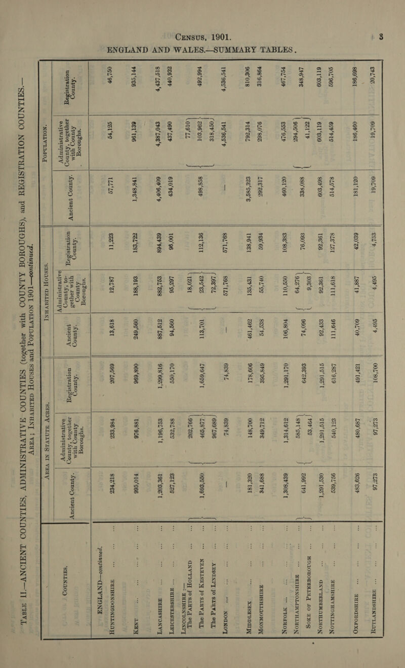 ENGLAND AND WALES.—SUMMARY TABLES.       “NOILV1INdOg                  €FL‘0S 60L‘6I 60L'6I ech‘ C6F'F o6rF 00L‘80I €13'L6 SLE°L6 869‘98T 09F98T OSI‘TST 680‘SF L881 60L‘OF 13F‘ 16F L89‘08F 929‘ ESF GOL‘96S 6SF FIC SLo‘FI¢ SLE‘LZI SI9‘TIT 9F9‘TIT L8z‘919 ESL ‘OFS 9¢L‘6E¢ 6I1*E09 6I1‘S09 86F*E09 1986 198‘Z6 EEP‘S6 SIS‘ 163'T GIS‘ 16%‘T 08S‘ 16a‘T [ SU's £08°6 } : ve ( Fores i (  880‘REE €60°9L { r| 960°hL €68°GF9 366‘ 1F9 wees | g00F6z | gato |) Lgpriese J \ FOL‘ LOF eee‘ Olt OS1‘O9F €88‘80I ogs‘OLl #08901 OLT‘16‘T G19 FIE'T 6EF‘S0e'T $98‘9IE 910‘86z LIg‘'6% +66 OFL‘*SS gee‘re 6F8‘C6E GIL‘ 6FES 889‘ IFE 90¢‘0I8 FIS‘Z6L $ze‘ess‘s 1F6‘S8T 1gP‘Sel BOP‘ L9F 909‘8LT OOL‘SFI OZE‘TST 1Fe‘9EC'F 1#9°9ES‘F So S9L‘IL¢ SOL‘TLS — 688 ‘FL 688FL — (O¢F8TE ( L68‘SL } eee ¥66‘Z6F | 296‘E0I 8°83‘ 86F 9S ‘ZIT GPS'ES IOL‘S11 L¥9‘6¢9‘T | LL8‘GOP oge*s69‘T OT9‘LL 120‘8T L991‘Z9S 3&amp;6 ‘OFF 06F‘LEF 610 FSF 10096 16296 099 ‘F6 OLT‘os¢ S8L‘Es €Z1'LZE Sie‘ Ler F eF0‘L8E‘F 60F90FF 6EF'F68 €9L‘Z88 GIS‘L88 918°662‘T Sol 96L‘T 198‘E03'‘T PFI'CS6 6ET‘196 IP8‘8FE'T ZOL‘EST €61 ‘881 096° 6FS 068696 188‘9L6 FL0‘C66 OGL ‘OF Cal FS ILL‘L¢ £23 ‘11 L8L‘ST SI9‘ST 698L0 $86 ‘S83 81S ‘FSS s “BysnOIOg *sysno10 *‘sysnolog £qunog ' Tf q *£yuno Aguno TM : “£qunog “£qun0g Ayano Agunog yt , wiles any ddaagoy fic n0D Aqunoy qUaNTY | yoneysiBaxy rep quorouy coremaeeue? 101190804 ‘4qunoy | “49400 quetouy SATZLIGSTULCI PY oanvensturtupy SATZBIQSTUIMI PY  “SHUOY ULALVLG NI Vary “ GUTHSANV LLOAY AXIHSAUOAXO AUTHSWV HONILLON ach GNV TYUTANNHLUON “ HONOUOMYALAG AO AMOS AYIHSNOLAWVHLYON “* MI1OGHON AUIHSHLAOWNOW = XasH Taal a sie es “ NoaNory AUSANI'T JO SLUV COL * NFATLSAY Jo SLuvg ey “* GNVIIOW Jo SLUVg euL —: HAIHSNIOONI'T “* FALHSaaLsAolaT AUIHSVONV'T see eae wee wee LN wee wee TUTHSNOGONILNO A “Panuyjzuoo—TINVTINA  ‘SUILNAOQ ATaV J,