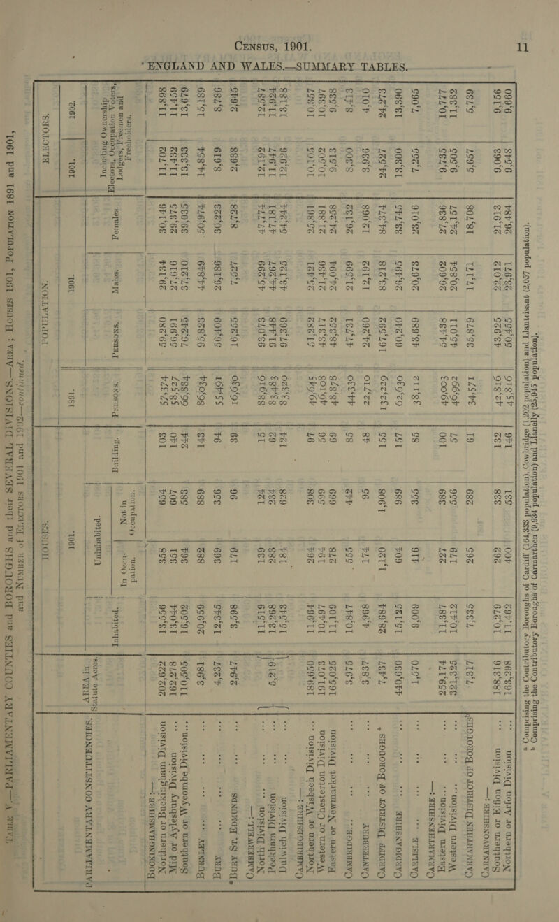 ‘ENGLAND AN D WALES.—SUMMARY TABLES. °                              0996 SFS'6 P8P'9G 116°8G Ccrog gigSv OOF COLI 86691 UOISIAL(] UOJIW IO UIST AION 9C16 ¢90°6 S16°1S ZL0‘°GS CG6EP 919*z SSI ren 9G 612 OL 9TE‘88T ‘** MOISIAIE WOU IO ureyyNog == HUTHSNOAUVNUV() 61°C 199°C 80L‘8T Theat 618°CS 1Z5 ‘VE 19 68z C9G CEs, LIG‘L SHONOWOY AO LOMMISIG NABLAVNAVO 68ST cos‘6 LOLFS FE8'0G L10°CF z66‘9V 1g 9¢¢ 6LI1 ZIFOL CES TSE the bi **UOISTAT(, 10489 AA LLLOT CEL‘6 9E8°LE Z09°9% SEF FE €00'6r OOT 68E LGG L8S‘II FLIU6S6 Nit og itd “HOISIALY] U194seyy _: WUTHSNYBLUVNUY() 690°2 GCS‘, 910% €19°0% 689'er || z11°gt C8 ecg 9IP 600°6 OLS‘T re ey i: “* HISTTAVO 068‘EL 00g‘s CEL‘SS C6F'9G OFZ‘09 of9‘z9 LST 686 $09 CEL'ST 0€9‘0FF ie es “* TUIBSNVDIGUYO ELBE LEG‘PS FLEFS8 81Z‘E8 669'L9T 6zc‘cEI | SCT 806‘T O6T‘T F898 LSP. » SHONONOY AO LOTHLSIG, AdIGUYO OL0F 966'E 890 CELI 093 F% o1L‘*zz 8h C6 PLT |. 896% LESS ac a AYAGUALNYO SIF‘S 008°8 SEL9G 6691S 182 of “by ¢8 aa cg¢ ° LES‘OL CLES ss ae sg a OaTyd NV 8eo'6 E1S'6 Soa Fe F60°FS GEE 8h 848‘gh 69 699 826 60LTT 960°C9T UOISIAT(] JOYAVUIMON, JO U1OISeGT L6¢‘01 GOS*OT 188°1% 9EF'1G LI¢‘€P Sol‘ov 9¢ 669 r6L L6POL €LO°16T UOISTAT(T U07.18}S9Y) IO U10489 A, LoS'O1 SOL‘OL 198°Ss 16H B8E'1¢ s¥9‘6b 16 80g $9 FIC IT 0c9°6s8T ** WOISTAIE YOOGST MA IO U19]}I0 Ny : —! FAUIHSTOCININV £ SSl‘el 926°CI PEG ES CCLSh 698°L6 ozk‘tg za 89 Pst | SPSCT | | 2, ae UOIsTAI, YOIMn $2611 LE6‘IT ISl‘2F 196th SPF 16 Egh‘Eg 69 P&amp;s €8z 892 EI 613° = xy UOISIA(T MAVTLO9qT L8O°S1 G6LSL PLL LP 666 CF €10°S6 Q16°gg CI Fol 6S1 6LS°IT J ahs = ¢ ‘** UOISIAT(, Y}ION —: TIAMAAINVD CEOS 869° 82°8 LEGS) COZ‘OT. of9‘91 6E 96 641 gece . LPC es ‘s SaNOWaY “Ig AWA, 9821‘ 619°8 EEG0S —1 98T°9Z 60F'9¢ 16V‘SS ¥6 9c¢ 698 CPS ZI LEGF sah ti ay 23 AUN 681°ST FOS ‘PI FLE‘OS 6ES‘FF €68'C6 VEO%98 SFI 688 Z88 6S650% 186‘E ek phe a “* AGINGNG 629°EI EEs‘sI cso‘6s OIZ‘LE CES9) ¥gg‘o9 PEG §8¢ FOS ZOS‘9T cos‘OLl **MOISTAT(T aquiodd AA IO UIEYINOG 6SF'TI CSFII CLE‘*6G 919'L% 166'9¢ L£e8°QS OFT 109 1¢¢ FPOST SLE 9I be uorstarq, AimqsetAy JO pry 868‘LI ZOL‘TI 9FL‘OS PEL6S 086‘6S VLEZS GOT o9 8cs 9c¢‘SL GG9'GOG UOISIAT, WIRY SULong 10 ULeyIION oY ee me | a Me a pa aS? oe aw GUTHSNVADNIMON | 1 Pa ; ‘SrapiD || worndns2¢) nworjed pure oe are | bt pe “I j £81040 A uonednoa(y ‘s10q00[ 9 ‘SOpVUla Ty Sole TT | SNOSUa ‘SNOSIA “SUIplg | “pegrqequy ; diysxoung Sutpapouy | ' | : ) POT eeA i ‘soloy o7nyeyg CPUS yen ieee } Leoni | uyauy | SUIONANLILSNOO AUVINANVITIVd ZO6T ‘I06T 1061 “I6ST “T06I ‘SUO LOATH ‘NOLLVYTOd0d * ‘SHSQOH  PanurzjUuoI—ZYGL PUV [OGL SYOLOATY JO uTMIWAN puv eltnel “IO6T PUY 1681 NOMVINdOg ‘IOG1 SUSMOH{ ‘ VAXV—SNGOISIAIG IVUAAAS 9T Pwr SHONAOMO PLP SATENNOD AUVINANVV TIVE A wiv,