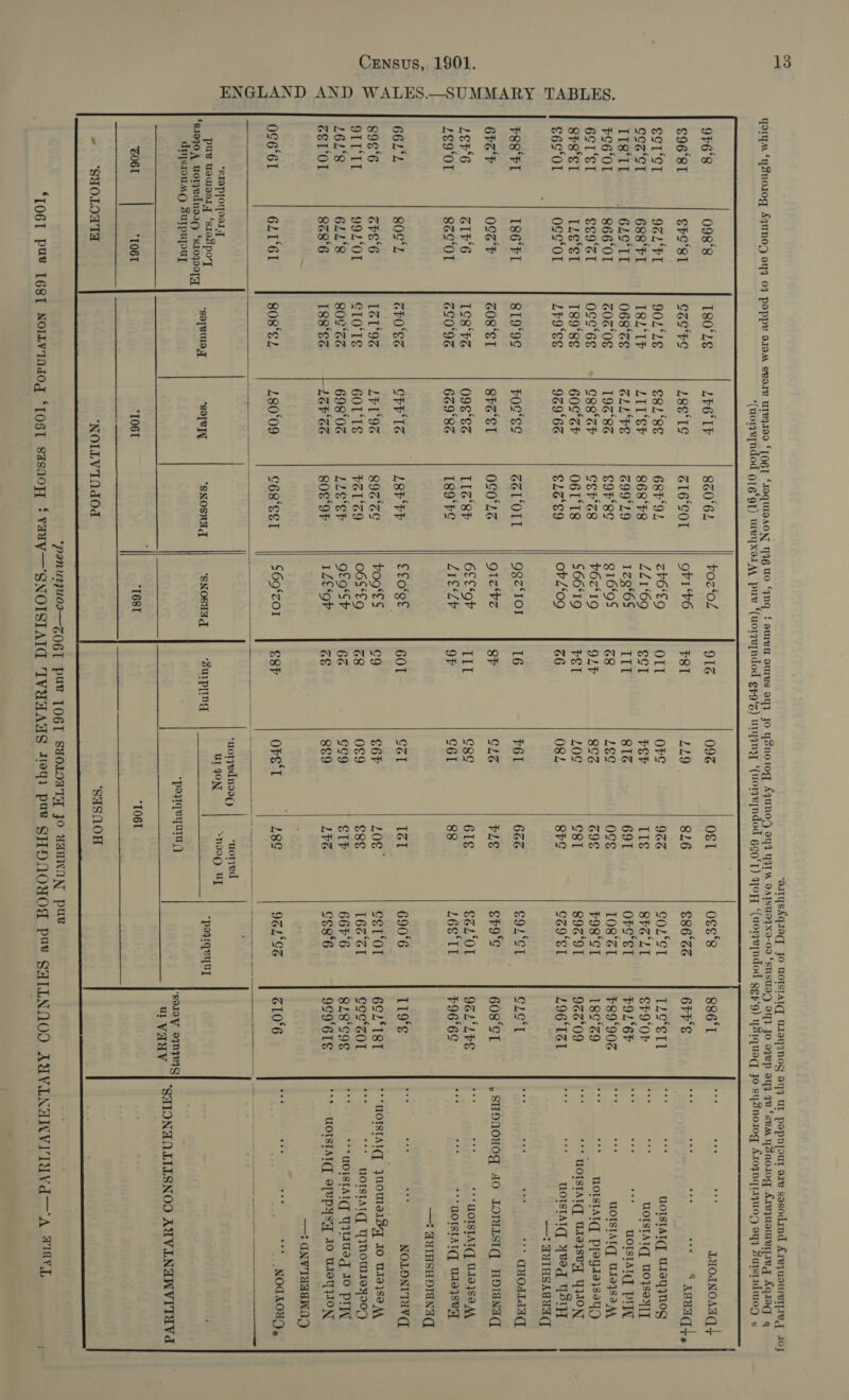 ENGLAND AND WALES.—SUMMARY TABLES. 9F6'8 $96‘8T SCLlCl CGa ‘CI II8‘II #9601 6S1‘SI 8FS‘EI S6S‘OL F88‘F1 6h6'F LEr‘6 1¢9‘OI 66152 89¢‘6 9ITIT L6L‘8 GST‘Ol 0c6‘6I      —? TUIHSAGUT —? AUIHSHDIGNA —? CNVTEaIWAD 