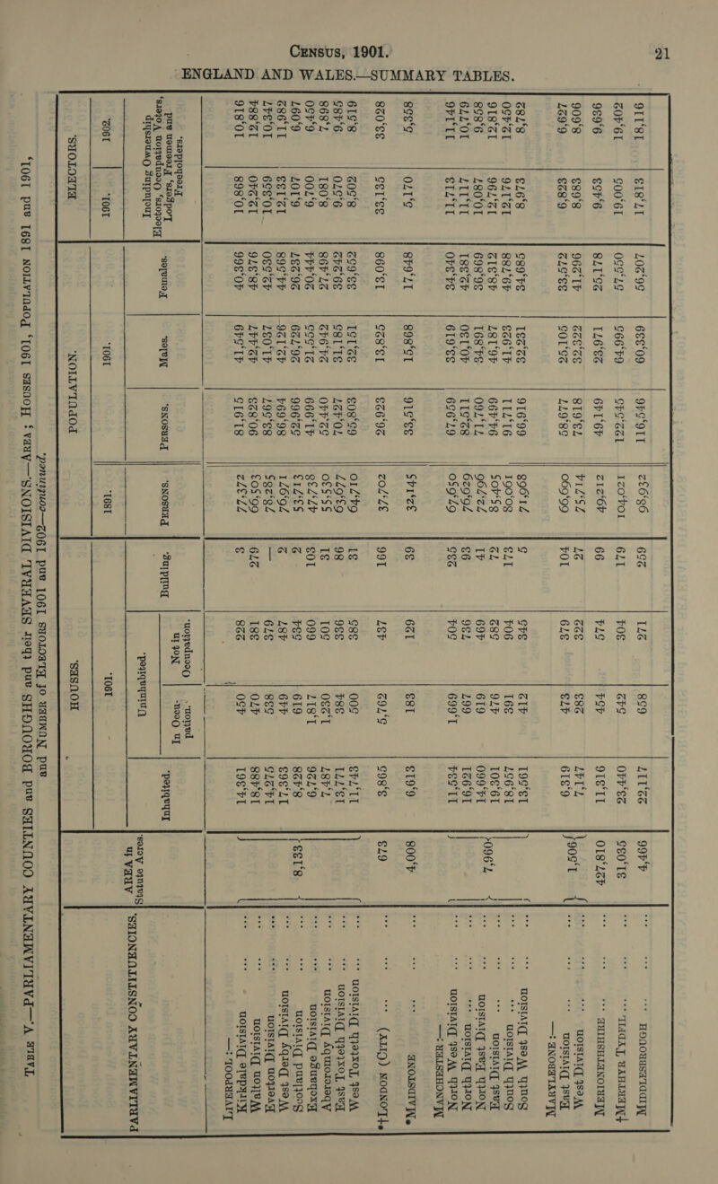 ENGLAND AND WALES.— SUMMARY TABLES.  9IT‘8I ZOFr‘6L 9896 909‘8 1299 Z8L‘8 OSF‘ZI 9I8°SI 8¢8°6 61201 9FI‘II gce‘¢ 8Z0'SE 61¢‘8 C8r‘6 868°2 ocr’ 160°9 Z86'IT LFS ‘OL F83‘ol 918‘OI    S18‘L1 ¢00‘6I Ecr'6 €89°8 €68'9 €16°8 9L TCI 96161 180°0I LIUTII €1‘TI OL‘ CEl‘ss G0¢‘8 02¢°6 180‘8 002‘9 LOL‘9 SEl‘Sl OFZ‘SI 898 ‘OL  106°9¢ oce*L¢ 8L1°SS 9661 GLS‘ES cgors 882'6P GIS‘8P 698°9¢ I88°GP Orse‘rs 8F9L1 860°S1 Zo9'SE GEG 6S 86F'L3 FPF‘0G LE6'9G 89¢'Fh OS¢'Sr 91E‘°8F 99¢‘0OF  6°09 C66'F9 116°S3 GEE CE COL‘'SS iards S66 IP L8L‘9F 168‘FS OS ‘OF 619°SE 898°C Cs8‘SL ISl ‘GE C8L‘Is GPh6 PG Coes 6GL‘9S 96'CP LE0'1P LEV GP 6FS‘ IF |  9FS‘9OIT CFS‘SSL 6h L‘6P 8192 119°8S 91699 TIL‘16 66h'F6 O9L‘TL I1¢°8 6S6°L9 91¢°¢¢ $66'9G g08‘¢9 LGF‘OL OFF SS 666 '1P 996'GS £69'98 19¢°¢8 $2806 Cl6‘18  7£6°96 1zo‘Vol Z1z‘6V VIZ'SZ 06999 gg651Z 190‘08 SoP‘se 962*zZ | 6z9%QZ | OS9°Z9 CPhisze zol‘Ze o1Z‘¥9 £L9‘f9 o£ $°SS gt ZL‘Zy recs 1Z6‘9Z $9z‘QZ £08 ‘99 Cees    “T68T CSG 99T   IL6 bOE vLg GGE 6LE CVS 06 689 697 962 vOg 661 LSP G8¢ 96E 10¢ 099 peg L8V 6LE 186 866 ae  899 GvG bop 686 CLV GIP 16¢ 9LF 619 199 699'T E81 69L'G 00¢ F8E OSe‘T LI8‘T 619 6hP 8g¢ OLF OSF     LIUGS OFF‘ES 91S‘II LEL'L 61E‘9 19¢°€I 19681 108‘6I 099‘FI 12691 PEC'Il €19°9 c98‘¢ SPL‘ 11 ILL‘8T LEP‘L 9619 8oF'8 S9g‘LT CLZ‘FI SsPrsl 19S‘FI   99FF CEO'IS O1L8°LeP \oos't 096‘2 800°F E19 SS1‘8    { a, )  we Na   ““* ANNOUMSATAAIPL * THday, WARLYA+ + TUHSHLANOIUAYY * UOISTAT(T JSO AK UOISTAL(, 4SUG —: ANOPATAYV]AL WOISIAT(YT 9S9A\ YING °° GOISTAI(T T}N0G SAU UOISTAI(T JSVq UION Sete LOTSEAT (EPA N, UOISIAT(T JSOA, GION —: YALSHHONV I sc ANOLSCIVN y ** (XLIQ) NOGNOTLs UOISIAI(, Y}0}XOT, ISOM WOTSTAT(T 4}OXOL SV uoistarq, Aquios918eq VY UOISTAI OSUBYOXY UOISIAI, puR]}OAG uorstatqy Aqieq SOM UOISIAT(] WOPIOAT UOISIAI(] WOR AA UOIsTAI(, o[epzIT —: 100duaATT 