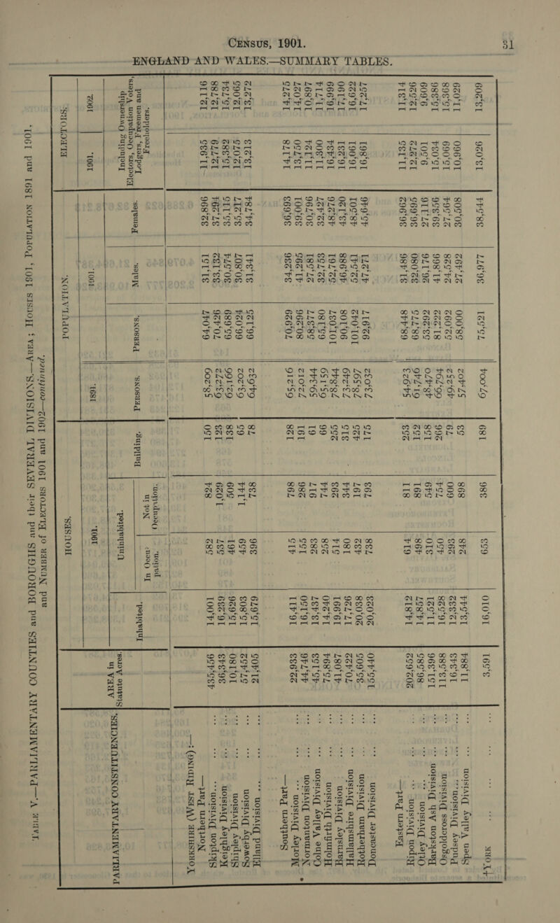 ENGLAND AND WALES.—SUMMARY TABLES. :    —Ieg WleyqyNoeGg —eg Uloqj}oN —:(DNIGIY LSAA\\) AMTHSHHO X