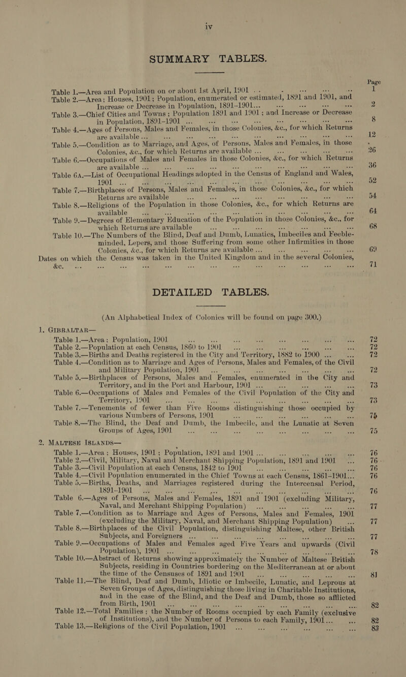 SUMMARY TABLES.  Page .—Area and Po dlation on or about Ist April, L901 ... 1 ople2 ) .—Area; oases 1901; Population, enumerated or estimaied, 1891 ‘and 1901, and Increase or Decrease in Population, 1891-1901... 2 Table 3.—Chief Cities and Towns; Population 1891 and 1901 ; and Increase or Decrease . in Population, 1891- 1901... 8 Table 4.—Ages of Persons, Males and Females, i in those Colonies, &amp;e., for ‘which Returns  are available .. hs Table 5.—Condition as to Marri iage, and Ages, of Persons, Males and Females, it in 1 those . Colonies, &amp;c., for which Returns are available ... 26 Table 6.—Occupations of Males and Females in those Colonies, &amp;e., for which “Returns are available .. 36 Table 64.—List of Occupational Headings adopted i in the Census of ‘England and Wales, aS 190 lea. ; Table 7.—Birthplaces of Persons, Males and Females, ‘in those Colonies, ‘&amp;e., for which ; Returns are available i o4 Table 8.—Religions of the Population in those Colonies, &amp;e., for which Returns are available i 64 Table 9.—Degrees of Elementary “Kducation of the Population i in thos se Colonies, &amp;e. for p ‘which Returns are available 68 Table 10.—The Numbers of the Blind, Deaf and Dumb, Lunatics, Imbeciles and Feeble- minded, Lepers, and those Suffering from some other Infirmities in those Colonies, &amp;c., for which Returns are available .. - 69 Dates on which the Census was taken in the United Kingdom and in the several Colonies, FA DETAILED TABLES. (An Alphabetical Index of Colonies will be found on page 300.) 1. GIBRALTAR— Table 1.—Area; Population, 1901 ¥ vt ay Py £4 Ay 12 Table 2.—Population at each Census, 1860 to 1901. ee (2 Table 3.—Births and Deaths registered in the City and ‘Ter ritory, L882 to 1900. . 72 Table 4.—Condition as to Marriage and Ages of Persons, Males and ra ake of the Civil and Military Population, 1901... a (2 Table 5.—Birthplaces of Persons, Males and Females, enumerated in the City and Territory, and in the Port and Harbour, 1901 ... 73 Table 6.—Occupations of Males and Females of the Civil Population of the City and Territory, 1901 Abe 73 Table 7.—Tenements of fewer than Five Rooms distinguishing those occupied by various Numbers of Persons, 1901 75 Table 8.—The Blind, the Deaf and Ae aea the Imbecile, + ‘and the Lunatic at Seven Groups of Ages, 1901  : ; : ; (6) 2. MALTESE ISLANDS— Table 1.—Area ; Houses, 1901 ; Population, 1891 and 1901 . a 76 Table 2.—Civil, Military, Naval and Merchant Shipping Population, 1891 and 1901 ae 76 - Table 3.—Civil Population at each Census, 1842 to 1901 ~ 76 Table 4.—Civil Population enumerated in the Chief Towns at each Census, 1361- “1901. 76 Table 5.—Births, Deaths, and Marriages registered during the Intercensal Period, 1891-1901... 4 76 Table 6. —Ages of Persons, Males and Females, 1891 and 1901 ‘(excluding Military, “Naval, and Merchant Shipping Population) ... 77 Table 7.—Condition as to Marriage and Ages of Persons, Males and ‘Females, 1901 (excluding the Military , Naval, and Merchant Shipping Population) = 17 Table 8.—Birthplaces of the Civil Population, distinguishing Maltese, other British Subjects, and Foreigners ... 77 Table 9.—Occupations of Males and Females ‘aged Five Years and upwards (Civil Population), 1901... Aes 78 Table 10.—Abstract of Returns showing approximately the Number of Maltese British Subjects, residing in Countries bordering on the Mediterranean at or about the time of the Censuses of 1891 and 1901... 3] Table 11.—The Blind, Deaf and Dumb, Idiotic or Imbecile, Lunatic, and Leprous at Seven Groups of Ages, distinguishing those living in Charitable Institutions, aud in the case of the Blind, and the Deaf and Dumb, those so afflicted from Birth, 1901 eee Table 12.—Total Families ; the Number of Rooms occupied. by each Family (exclusive of Institutions 8), and the Number of Persons to each ERAS 1901 .. vas 82 Table 13.,—Religions of the Civil Population, 1901... My ae 83