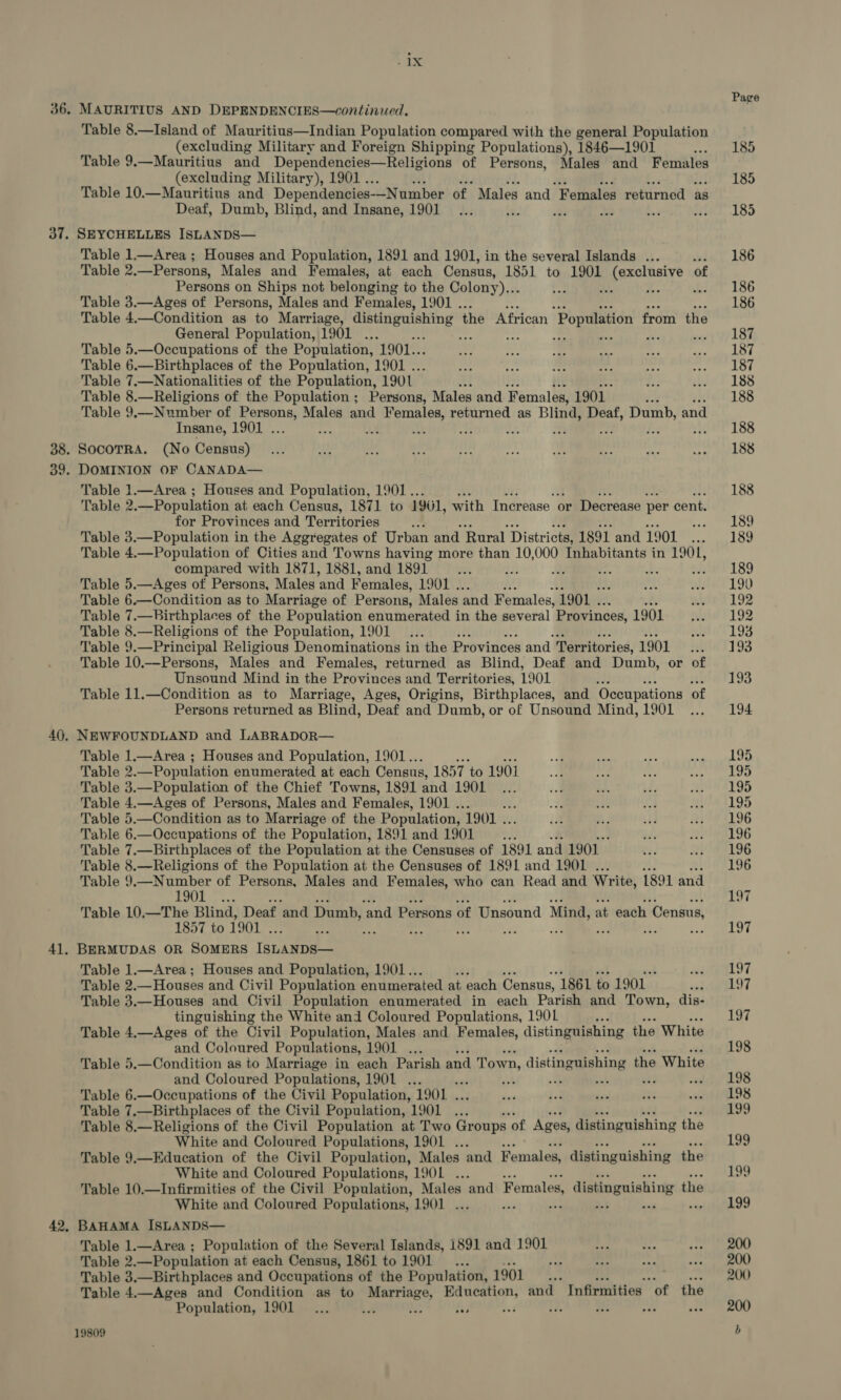 36. MAURITIUS AND DEPENDENCIES—continued. Table 8.—Island of Mauritius—Indian Population compared with the general Population (excluding Military and Foreign Shipping Populations), 1846—1901 Table 9.—Mauritius and Dependencies—Religions of Persons, Males and Females (excluding Military), 1901 .. : Table 10.—Mauritius and Dependencies--Number of Males and. Females returned as Deaf, Dumb, Blind, and Insane, 1901 SEYCHELLES ISLANDS— Table 1—Area ; Houses and Population, 1891 and 1901, in the several Islands ... Table 2.—Persons, Males and Females, at each Census, 1851 to 1901 (exclusive of Persons on Ships not belonging to the Colony)... , lis Table 3.—Ages of Persons, Males and Females, 1901 . Table 4.—Condition as to Marriage, ea dere the African Population from the General Population, 1901 ... : ron i ch a ” Table 5.—Occupations of the Population, 1901.. Table 6.—Birthplaces of the Population, 1901 . Table 7.—Nationalities of the Population, 1901. ; Table 8.—Religions of the Population ; Persons, Males and Females, 1901 Table 9,—Number of Rei eae Males and Females, returned as Blind, Deaf, Dumb, and Insane, 1901 . ; sbi a Be f : SocoTRa. (No Census) DOMINION OF CANADA— Table 1.—Area ; Houses and Population, 1901. 3 Table 2. —Population at each Census, 1871 to 1901, with Increase or Decrease per cent. for Provinces and Territories : =P Table 3.—Population in the Aggregates of Urban and Rural Districts, 1891 and 1901 Table 4.—Population of Cities and Towns having more than 10,000 Inhabitants in TOOL, compared with 1871, 1881, and 1891 i i s. Table 5.—Ages of Persons, Males ‘and Females, 1901 . Table 6.—Condition as to Marriage of Persons, Males and Females, 1901 . Table 7.—Birthplaces of the Population enumerated in the several Provinces, 1901 Table 8.—Religions of the Population, 1901... : T'able 9.—Principal Religious Denominations in the Provinces and Territories, 1901 Table 10.-——Persons, Males and Females, returned as Blind, Deaf and Dumb, or of Unsound Mind in the Provinces and Territories, 1901 Table 11.—Condition as to Marriage, Ages, Origins, Birthplaces, and Occupations of Persons returned as Blind, Deaf and Dumb, or of Unsound Mind, 1901 NEWFOUNDLAND and LABRADOR— Table 1.—Area ; Houses and Population, 1901.. Table 2.—Population enumerated at each Census, 1857 to 1901 Table 3.—Population of the Chief Towns, 1891 and 1901 Table 4.—Ages of Persons, Males and Females, 1901 . Table 5.—Condition as to Marriage of the Population, 1901 . Table 6.—Occupations of the Population, 1891 and 1901 Oe Table 7.—Birthplaces of the Population at the Censuses of 1891 and 1901 Table 8.—Religions of the Population at the Censuses of 1891 and 1901 . Table 9.—Number of Persons, Males and Females, who can Read and Write, 1891 and TOUE LT. Table 10.—The Blind, Deaf ‘and Dumb, ‘and Persons of Unsound Mind, at each - Census, 1857 to 1901 . BERMUDAS OR SOMERS (ani Table 1.—Area; Houses and Population, 1901.. Table 2. —Houses and Civil Population enumerated at each Census, 1861 to 1901 Table 3.—Houses and Civil Population enumerated in each Parish and Town, dis- tinguishing the White and Coloured Populations, 1901 ie Table 4.—Ages of the Civil Population, Males and Females, distinguishing the White and Coloured Populations, DIOL vac Table 5.—Condition as to Marriage in each Parish and Town, distinguishing the White and Coloured Populations, it) ee at a it Table 6.—Occupations of the Civil Population, 1901 . Table 7.—Birthplaces of the Civil Population, 1901 ... Table 8.—Religions of the Civil Population at Two Groups of Ages, distinguishing the White and Coloured Populations, 1901 ... Table 9.—Education of the Civil Population, Males and Females, distinguishing the White and Coloured Populations, 190L ... Table 10.—Infirmities of the Civil Population, Males and Females, distinguishing the White and Coloured Populations, 1901 ... ay . aaa x BAHAMA ISLANDS— Table 1.—Area ; Population of the Several Islands, 1891 and 1901 Table 2.—Population at each Census, 1861 to 1901... rt Table 3.—Birthplaces and Occupations of the Population, 1901. Table 4.—Ages and Condition as to Marriage, Education, and Infirmities of the Population, 1901 i fi ae 3 A cH 4 Pe 19809 186 186 186 187 187 187 188 188 188 188 188 189 189 189 190 192 192 193 193 193 194 195 195 195 195 196 196 196 196 197 197 197 aT 197 198 198 198 199 199 199 199 200 200 200 200