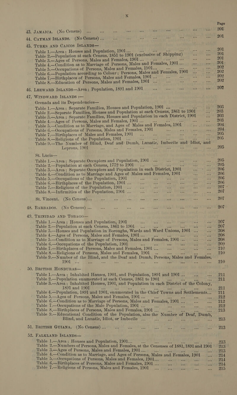 JamMAIcA. (No Census) CAYMAN ISLANDS. (No Census) .. TURKS AND CAICOS ISLANDS— Table 1.—Area; Houses and Population, 1901.. aT. Table 2. Population at each Census, 1851 to 1901 (exclusive ‘of Ree? Table 3.—Ages of Persons, Males and Females, 1901 .. Table 4.—Condition as to Marriage of Persons, Males and Females, 1901 .. Table 5.—Occupations of Persons, Males and Females, 1901.. Table 6.—Population according to Colour; Persons, Males and a Females, 1901 Table 7.—Birthplaces of Persons, Males and Females, 1901 .. : in Table 8.—Education of Persons, ‘Males and Females, 1901 LEEWARD ISLANDS—Area; Population, 1891 and 1901 7 eS rake vob wide WINDWARD ISLANDS :— Grenada and its Dependencies— Table 1—Area; Separate Families, Houses and Population, 1901 . Table 2.—Separate Families, Houses and Population at each Census, 1861 to 1901. Table 3.—Area ; Separate Families, Houses and Population in each District, 1901 Table 4.—Ages of Persons, Males and Females, 1901 .. : Table 5.—Condition as to Marriage, and Ages of Males and Females, 1901 Table 6.—Occupations of Persons, Males and Females, 1901 RE Table 7.—Birthplaces of Males and Females, 1901 Table 8.—Religions of the Population, 1901... Table 9.—The Number of Blind, Deaf and Dumb, “Tunatic, Imbecile and Idiot, and Leprous, 1901 = a fag gt wot a et AS Af St. Lucia— Table 1.—Area; Separate Occupiers and Population, 1901 Table 2.- ae eo at each Census, 1772 to 1901 Table 3. Table 4.—Condition as to Marri iage and Ages of Males and Females, 1901 Table 5.—Occupations of the Population, ‘1901 a Table 6.—Birthplaces of the Population, 1901 . Table 7.—Religions of the Population, 1901 Table 8.—Infirmities of the Population, 1901 ... St. Vincent. (No Census)...   TRINIDAD AND TOBAGO— Table 1—Area ; Houses and Population, 1901 Table 2 .—Population at each Census, 1861 to 1901... ad Table 3.—Houses and Population in Boroughs, Wards and Ward Unions, 1 ‘1901. Table 4.—Ages of Persons, Males and Females, 1901 .. Table 5. —Condition as to Marriage of Persons, Males and Females, 1901 . Table 6.—Occupations of. the Population, 1901 Table 7.—Birthplaces of Persons, Males and Females, 1901 . Table 8.—Religions of Persons, Males and Females, 1901 Table 9.—Number of the Blind, and the Deaf and Dumb, Persons, “Males ‘and Females, 1901 = ae se oe re Ht us iv Table 1.—Area ; Inhabited Houses, 1901, and Population, 1891 and 1901.. Table 2. —Population enumerated at each Census, 1861 to 1901 ba- Table 3.—Area; Inhabited Houses, 1901, and Population in each District of the Colony, 1891 and 1901 Table 4.—Population, 1891 and 1901, enumerated i in the Chief Towns and ‘Settlements. Table 5.—Ages of Persons, Males and ‘Females, 1901 .. st Table 6.—Condition as to Marri iage of Persons, Males and Females, ‘1901 . Table 7.—Occupations of the Male Population, L901 « . Table 8.—Birthplaces of Persons, Maies and Females, 1901 . Table 9.— Educational Condition of the Population, also the Number of ‘Deaf, ‘Dumb, Blind, and Lunatic, Idiot, or Imbecile 4 : BRITISH GUIANA. (No Census) ... FALKLAND ISLANDS— Table 1.—Area; Houses and Population, 1901.. Table 2.—Numbers of Persons, Males and Females, at the Censuses of 1881, 1891 and 1901 Table 3.—Ages of Persons, Males and Females, 1901. Table 4. —Gondition as to Marriage, and Ages of Persons, Males and Females, 1901 Table 5.—Oceupations of Persons, Males and Females, 1901.. Table 6.—Birthplaces of Persons, Males and Females, 1901 . Table 7.—Religions of Persons, Males and Females, 1901 Page 201 201 201 201 201 201 - 202 202 202° 202 207 207 207 207 207 208 208 208 209 210 210 210 211 211 211 211 212 212 212 213 213 213 213 213 213 214 214 214 215