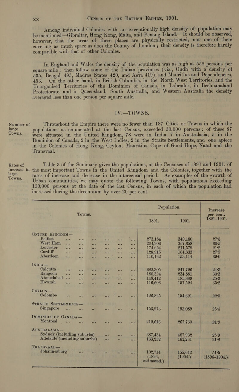 Number of larze Towns. Rates of increase in large Towns. Xx CEeNnsus oF THE Brirish Empire, 1901. Among individual Colonies with an exceptionally high density of population may be mentioned—Gibraltar, Hong Kong, Malta, and Penang Island. It should be observed, however, that the areas of these places are physically restricted, not one of them covering as much space as does the County of London ; their density 1s therefore hardly comparable with that of other Colonies. In England and Wales the density of the population was as high as 558 persons per square mile ; then follow some of the Indian provinces (viz., Oudh with a density of 535, Bengal 495, Madras States 420, and Agra 419), and Mauritius and Dependencies, 453. On the other hand, in British Columbia, in the North West Territories, and the Unorganised Territories of the Dominion of Canada, in Labrador, in Bechuanaland Protectorate, and in Queensland, South Australia, and Western Australia the density averaged less than one person per square inile. IV.—TOWNS. Throughout the Empire there were no fewer than 187 Cities or Towns in which the populations, as enumerated at the last Census, exceeded 50,000 persons: of these 87 were situated in the United Kingdom, 78 were in India, 7 in Australasia, 5 in the Dominion of Canada, 2 in the West Indies, 2 in the Straits Settlements, and one apiece in the Colonies of Hong Kong, Ceylon, Mauritius, Cape of Good Hope, Natal and the Transvaal. Table 3 of the Summary gives the populations, at the Censuses of 1891 and 1901, of the most important Towns in the United Kingdom and the Colonies, together with the rates of increase and decrease in the intercensal period. As examples of the growth of Urban communities, we may quote the following Towns, with populations exceeding 150,000 persons at the date of the last Census, in each of which the population had increased during the decennium by over 20 per cent.      Population. Increase Towns. MAL SRMREEDD OTST cor b ak 1891. 1901. 1S01= 1901. UNITED KINGDOM— Belfast bi Kh cad soa ie ee 273,184 349,180 27°8 West Ham ... aS fie AE ae te 204,903 267,358 30°5 Leicester = oa es 6 dep oe 174,624 211,579 21:2 Cardiff a &amp; nA 6 a de 128,915 164,333 27°5 Aberdeen ... 2 1% eae © ae 110,162 153,114 39°0 INDIA— Calcutta eae ee 2 git ti ane 682,305 847,796 24: Rangoon “0 ee ist ee eas ves 180,324 234,881 30°3 Ahmedabad ... *s fs oe a is 148,412 185,889 25°3 Howrah ine * eis Fe seh * 116,606 157,594 d0°2 CEYLON— : Colombo +e a ry ei ie i. 126,825 154,691 22:0 STRAITS SETTLEMENTS— Singapore... a one ie ae a 153,973 193,089 25°4 DOMINION OF CANADA— Montreal cr mE ar nee x ee 219,616 267,730 21:9 AUSTRALASIA — Sydney (including suburbs) oe sa i 387,434 487,932 29°9 Adelaide (including suburbs) ... ee Nes 133,252 162,261 21°8 TRANSVAAL— . Johannesburg cir Vey: Le, te rE 102,714 155,642 51: (1896, (1904.) (1896-1904.) estimated.)  Le