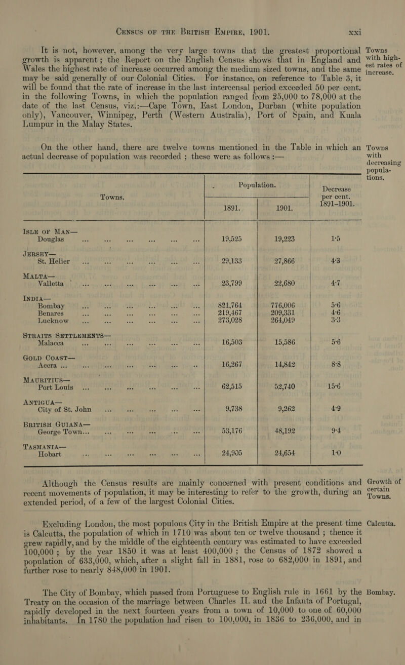 It is not, however, among the very large towns that the greatest proportional growth is apparent; the Keport on the English Census shows that in England and Wales the highest rate of increase occurred among the medium sized towns, and the same may be said generally of our Colonial Cities. For instance, on reference to Table 3, it will be found that the rate of increase in the last intercensal period exceeded 50 per cent. in the following Towns, in which the population ranged from 25,000 to 78,000 at the date of the last Census, viz.:—Cape Town, East London, Durban (white population only), Vancouver, Winnipeg, Perth (Western Australia), Port of Spain, and Kuala Lumpur in the Malay States. On the other hand, there are twelve towns mentioned in the Table in which an actual decrease of population was recorded ; these were as follows :—      Population. Pecos Towns. per cent. 1891. 1901. 18S lehOO ls ISLE OF MAN— A Douglas a Pe br ape, ¥Y, fr 19,525 19,223 | i J ERSEY— St. Helier... “ee my — &lt;3! sp 29,133 27,866 4°3 MALTA— ; Valletta =... E Me it ney - 23,199 22,680 47 INDIA— Bombay Ae AP oh = set of 821,764 776,006 56 Benares cae ay ae aah ie a 219,467 209,331 46 Lucknow... vas is ee ca A 273,028 264,049 | aw STRAITS SETTLEMENTS— Malacca ae a hee oe yy: Re 16,503 15,586 5°6 GOLD CoAsST— . Accra ... ree 44a re fad 44. # 16,267 14,842 38 MAURITIUS— . F Port Louis... tp ane 3% a te 62,515 52,740 15°6 ANTIGUA— City of St. John ay a2 ous ue No 9,738 9,262 4:9 BRITISH GUIANA— George Town... Ae 99 one RE 43 53,176 48,192 or4 TASMANIA— Hobart 4. ae &lt;td ie om ve 24,905 24,654 1:0  Although the Census results are mainly concerned with present conditions and recent movements of population, it may be interesting to refer to the growth, during an extended period, of a few of the largest Colonial Cities. Excluding London, the most populous City in the British Empire at the present time is Calcutta, the population of which in 1710 was about ten or twelve thousand ; thence it grew rapidly, and by the middle of the eighteenth century was estimated to have exceeded 100,000 ; by the year 1850 it was at least 400,000; the Census of 1872 showed a population of 633,000, which, after a slight fall in 1881, rose to 682,000 in 1891, and further rose to nearly 848,000 in 1901. Towns with high- est rates of increase. Towns with decreasing popula- tions. Growth of certain Towns. Calcutta. Treaty on the occasion of the marriage between Charles II. and the Infanta of Portugal, rapidly developed in the next fourteen years from a town of 10,000 to one of 60,000 inhabitants. In 1780 the population had risen to 100,000, in 1836 to 236,000, and in