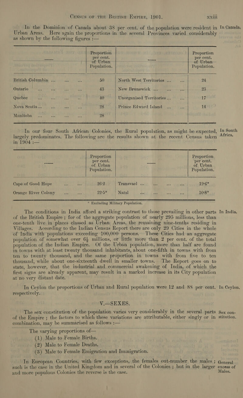 In the Dominion of Canada about 38 per cent. of the population were resident in In Canada, Urban Areas. Here again the proportions in the several Provinces varied considerably as shown by the following figures :—   Proportion | Proportion per cent. per cent. of Urban of Urban Population. Population. British Columbia ... Se iu. 50 North West Territories ... ie 24 Ontario ~~... &gt;t &lt;T ots 43 New Brunswick ... Pes we 23 Quebec vee iF Pe 7A AQ) Unorganised Territories ... f, 17 Nova Scotia... mA ae val 28 Prince Edward Island... use 14 Manitoba... ate a wh 28   In our four South African Colonies, the Rural population, as might be expected, oF South largely predominates. The following are the results shown at the recent Census taken “*™°* in 1904 :—    Proportion Proportion per cent. per cent. of Urban of Urban Population. Population. Cape of Good Hope Ae of 26°2 | Transvaal ... ie des she 19:6 Orange River Colony ake a 22°5* | Natal a Ba pe saae 10°8*  * Excluding Military Population. The conditions in India afford a striking contrast to those prevailing in other parts In India. of the British Empire ; for of the aggregate population of nearly 295 millions, less than one-tenth live in places classed as Urban Areas, the remaining nine-tenths residing in Villages. According to the Indian Census Report there are only 29 Cities in the whole of India with populations exceeding 100,000 persons. These Cities had an aggregate population of somewhat over 65 millions, or little more than 2 per cent. of the total population of the Indian Empire. Of the Urban population, more than half are found in towns with at least twenty thousand inhabitants, about one-fifth in towns with from ten to twenty thousand, and the same proportion in towns with from five to ten thousand, while about one-sixteenth dwell in smaller towns. The Report goes on to state, however, that the industrial and commercial awakening of India, of which the first signs are already apparent, may result in a marked increase in its City population at no very distant date. In Ceylon the proportions of Urban and Rural population were 12 and 88 per cent. In Ceylon. respectively. V.—SEXES. The sex constitution of the population varies very considerably in the several parts Sex con- of the Empire ; the factors to which these variations are attributable, either singly or in stitution. combination, may be summarised as follows :— The varying proportions of— (1) Male to Female Births. (2) Male to Female Deaths. _ (3) Male to Female Emigration and Immigration. In European Countries, with few exceptions, the females out-number the males ; General such is the case in the United Kingdom and in several of the Colonies ; but in the larger excess of and more populous Colonies the reverse is the case. Males.