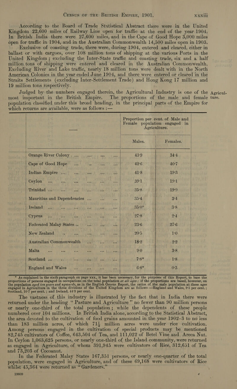 According to the Board of Trade Statistical Abstract there were in the United Kingdom 22,600 miles of Railway Line open for traffic at the end of the year 1904. In’ British India there were 27,600 miles, and in the Cape of Good Hope 3,000 miles open for traffic in 1904, and in the Australian Commonwealth 14,500 miles open in 1903. Exclusive of coasting trade, there were, during 1904, entered and cleared, either in ballast or with cargoes, over 108 million tons of shipping at the various Ports in the United Kingdom ; excluding the Inter-State traffic and coasting trade, six and a half million tons of shipping were entered and cleared in the Australian Commonwealth. Excluding River and Lake traffic, nearly 18 million tons were dealt with in the North American Colonies in the year ended June 1904, and there were entered or cleared in the Straits Settlements (excluding Inter-Settlement Trade) and Hong Kong 17 million and 19 million tons respectively. Judged by the numbers engaged therein, the Agricultural Industry is one of the most important in the British Empire. The proportions of the male and female population classified under this broad heading, in the principal parts of the Empire for which returns are available, were as follows :—     Proportion pebiiann of Male and Female population engaged in cat’ Agriculture. Males. Females. Orange River Colony , ... mpd ays st 43°9 34:4 Cape of Good Hope _... Ave iy et 42-6 40:7 Indian Empire ... | +? mM + Jf 41:8 193 Ceylon... “e os ext age § We age Ld-h Trinidad ... ie ay. K. xt. whe 35°8 19-9 Mauritius and Dependencies ... 1h ie bdD°4 | 3-4 Ireland ... sie 5.4 fs aif he yy 3°8 Cyprae pic. Lte.. a. HH OF -- 278 2-4 Federated Malay States .. Lt hy ra» 23°6 27°6 New Zealand io oe aun a 5 20°5 1:0 Australian Commonwealth... f.. had 18°2 2°2 Malta Hs it ae ote nae Ms 9-0 3°8 Scotland ... wa cf sls ind fi. 7:8* 18 England and Wales __... at se an 6°8* 0-3  * As explained in the sixth paragraph on page xxx., it has been necessary, for the purposes of this Report, to base the proportions of persons engaged in occupations on the total population at al/ uges ; if the proportions are based, however, on the population aged ten years and upwards, as in the English Census Report, the ratios of the male population at these ages engaged in Agriculture in the three divisions of the United Kingdom are as follows :—England and Wales, 9°5 per cent. ; Scotland, 10°7 per cent. ; and Ireland, 44°3 per cent. The vastness of this industry is illustrated by the fact that in India there were returned under the heading ‘‘ Pasture and Agriculture’ no fewer than 90 million persons or nearly one-third of the total population; while the dependents of these people numbered over 104 millions. In British India alone, according to the Statistical Abstract, the area devoted to the cultivation of food grains amounted in the year 1902-3 to no jess than 183 million acres, of which 714 million acres were under rice cultivation. Among persons engaged in the cultivation of special products may be mentioned 82,745 cultivators of Coffee, 643,504 of Tea, and 111,022 of Betel Vine aud Areca Nut. In Ceylon 1,063,625 persons, or nearly one-third of the Island community, were returned as engaged in Agriculture, of whom 391,945 were cultivators of Rice, 312,651 of Tea and 73,203 of Cocoanut. In the Federated Malay States 167,351 persons, or nearly one-quarter of the total whilst 45,364 were returned as “ Gardeners.” 19809 e Agricul- ture.