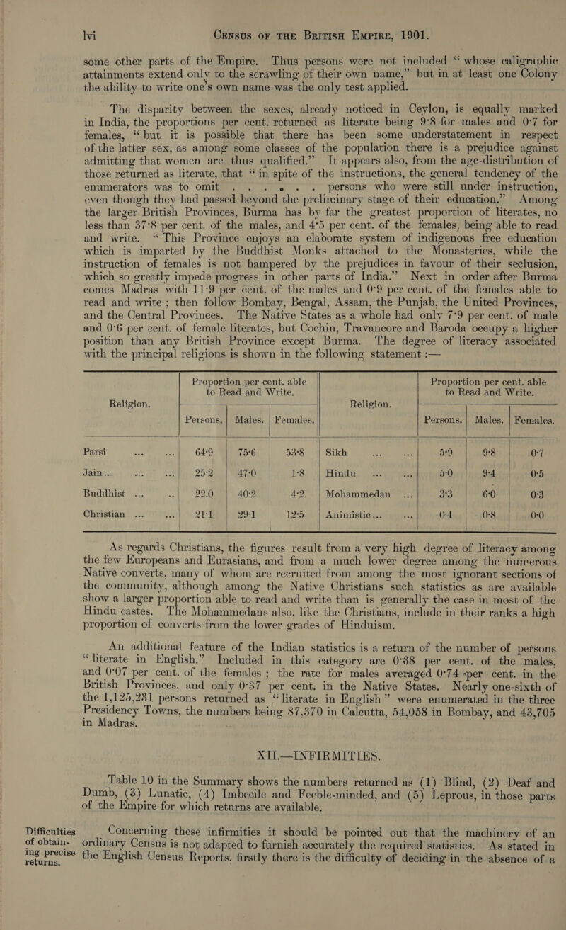 Difficulties of obtain- ing precise returns, lvi Census or THE British Empire, 1901. some other parts of the Empire. Thus persons were not included ‘“ whose caligraphic attainments extend only to the scrawling of their own name,” but in at least one Colony the ability to write one’s own name was the only test applied. The disparity between the sexes, already noticed in Ceylon, is equally marked in India, the proportions per cent. returned as literate being 9°8 for males and 0:7 for females, “but it is possible that there has been some understatement in respect of the latter sex, as among some classes of the population there is a prejudice against admitting that women are thus qualified.” It appears also, from the age-distribution of those returned as literate, that “in spite of the instructions, the general tendency of the enumerators was to omit . 9... . persons who were still under instruction, even though they had passed beyond the preliminary stage of their education.” Among the larzer British Provinces, Burma has by far the greatest proportion of literates, no less than 37°8 per cent. of the males, and 4°5 per cent. of the females, being able to read and write. ‘ This Province enjoys an elaborate system of indigenous free education which is imparted by the Buddhist Monks attached to the Monasteries, while the instruction of females is not hampered by the prejudices in favour of their seclusion, which so greatly impede progress in other parts of India.” Next in order after Burma comes Madras with 11-9 per cent. of the males and 0°9 per cent. of the females able to read and write ; then follow Bombay, Bengal, Assam, the Punjab, the United Provinces, and the Central Provinces. The Native States as a whole had only 7:9 per cent. of male and 0°6 per cent. of female literates, but Cochin, Travancore and Baroda occupy a higher position than any British Province except Burma. The degree of literacy associated with the principal religions is shown in the following statement :—      Proportion per cent. able Proportion per cent. able to Read and Write. to Read and Write. Religion. Religion. Persons. | Males. | Females. Persons. | Males. | Females. Pet Pe = wT 1 Parsi ae bs | 64°9 75°6 | 53°8 || Sikh “i ie x9 9°8 0-7 BOA id prerse eR Oe BT ORs fict'S) 3, Hind ny goeete ee 5-0 Orde caer OB Buddhist 22.005) 40°25 | 4:2 | Mohammedan ... 3°3 6°0 | 0-3 Christian ... sith 2 Le OI | teh Lae Animistic... Five Or4n9 | -508 44 0-0      As regards Christians, the figures result from a very high degree of literacy among the few Europeans and Eurasians, and from a much lower degree among the numerous Native converts, many of whom are recruited from among the most ignorant sections of the community, although among the Native Christians such statistics as are available show a larger proportion able to read and write than is generally the case in most of the Hindu castes. The Mohammedans also, like the Christians, include in their ranks a high proportion of converts from the lower grades of Hinduism. An additional feature of the Indian statistics is a return of the number of persons “literate in English.” Included in this category are 0°68 per cent. of the males, and 007 per cent. of the females; the rate for males averaged 0°74 *per cent. in the British Provinces, and only 0°37 per cent. in the Native States. Nearly one-sixth of the 1,125,231 persons returned as “literate in English” were enumerated in the three ey Towns, the numbers being 87,370 in Calcutta, 54,058 in Bombay, and 43,705 in Madras. | XII.—INFIRMITIES. Table 10 in the Summary shows the numbers returned as (1) Blind, (2) Deaf and Dumb, (3) Lunatic, (4) Imbecile and Feeble-minded, and (5) Leprous, in those parts of the Empire for which returns are available, Concerning these infirmities it should be pointed out that the machinery of an ordinary Census is not adapted to furnish accurately the required statistics. As stated in the English Census Reports, firstly there is the difficulty of deciding in the absence of a