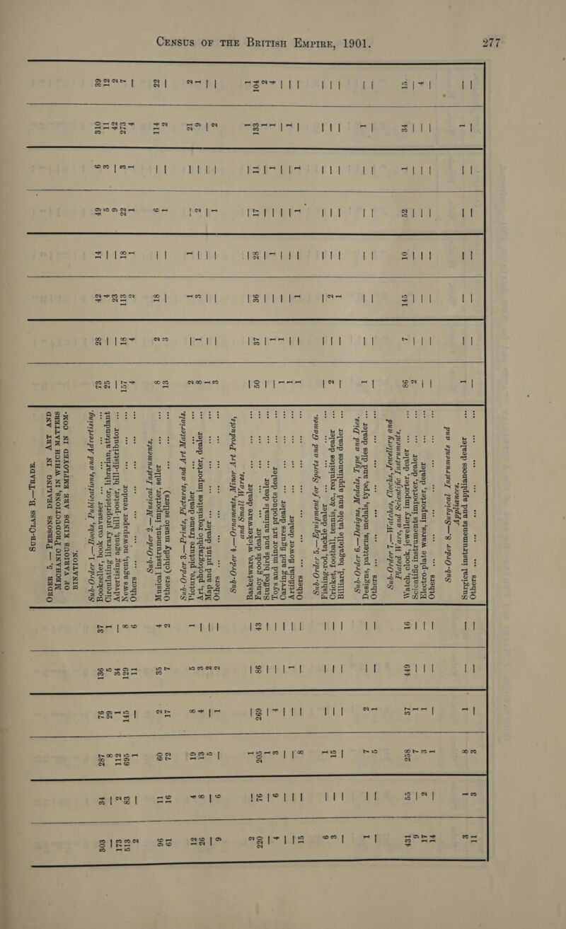 =~ 277 ea id — , 1901. x vi 11 |  S et HN ”_ CreNnsus OF THE British Empire 8 | ee a) ANN oo re - OMe 1a _ 3 Fl 11] _ pee del | FIT £16 oF IL Org |  It | It La a tt   U1 eS = Le | Aa al ra PSR b's Ua fim | a bea (Pt Bet | ec II ed) @ NO rec  Ce  co on hea aoe &lt;s eee ee ove “* s1090 #y zeTVap se PUL SJTOUINAYSUL [VIIS.ING ‘ssounypddy pun smaunssuy qoorbing—g “apiQ-qng “ 810790 reTeop ‘diaedor gia oq d-or09[ Joyvep ‘19410d wt syueUINA4sUr opHuoog “* qorvop ‘1oqgroduat Aretjamol “yooTo *YOzeA\ “squaunigsuyT ayfiquariog puv ‘ainA, payn7d pup huajjamar ‘sy0j9 ‘sayoqn4{—' }, Leplg -qngy md a oo ae eve a “+ s10T90 + Jorvep serp pu ‘ad4q ‘spepeur ‘su19q7ed ‘su.stsoq ‘soug pun adliy, ‘syopapy ‘subisag@—'g Lapeg -quy Iopeep soouerdde pus 9Tqey eqreveseq ° parent qoTeOp soyreyaber ° ‘ow ‘stumey ‘ Treq}00F ‘qoxOTID x IOTVop VpAOey ‘por--SUIYST] ee wee e “+ g10T90 = ans JoTVop IOMOP [eIOgyIV JalVep Sseinsy pue SUIAIVD Ia[vep syonpoad gare oUtu pue sfoOz, se at “* ao[eep sTeurTEY pure sprig peynig Yd is “+: Jepvep spoos sour ose oe “* - JoTVep OTVMTSHOIM ‘OIVMJOSeg SaLD A )DUS) PUD ‘SON DONT Ql LOUIpy ‘SJuaUMNULQ—F Maple -gng aoe a “os ave ae “ s10T'}0 ig fk: ** Japvop guraid pue den aoTeop Sasol boftindbas orgdersoqoyd * q1V be JeTvep euler orngord ‘erng01y ‘S7D.LaIV]T JP pun ‘sainqorg ‘SMW I—'§ laplQ-qngy oes it aly (sr0T]98 o1snur APotryo) s10y9.O “be IoTIOs ‘10j20d war ‘QUoTANAYSUT [VOISN SMIUNALISUT PINT —FZ LOPL -qngi ove eee eee eee eee “ s10T110 are he ** JOpUsA xdedunate ‘quode SMO N 4oqNgia4stp- I11q ‘103sod-]]Iq “Quose SuISIyIeEApY quepiey3 ‘UeTreAqr] ‘zoqotadoad Arvaqty BUENO) IOssvauvo Yood ‘ta][asyoog ‘NOILVNIA -WOO NI GHAOTAWA BUY SANIM SNOIUVA AO SURLLVW HOIHA NI ‘SNOILOOGOU OINVHOA anv LUuy NI ONIITVEAC SNOSUAG —“¢ waAdUO ‘aavul—d ssvip-aog  — IN MAN Lae HA b Yee of} aA be oe oe of Ne Ii ISI*11I ( Cette i Bd al SFT 62 9 Ot Le) N ete! aN fig) | Bo rin retort i) N €l 61 GL 09 £69 GIL L8G mi of} bt re) re) | | It T-8 mea Il la LT IF tl om G sa I~ lls aelo maa 19 96 €1g eLI £08