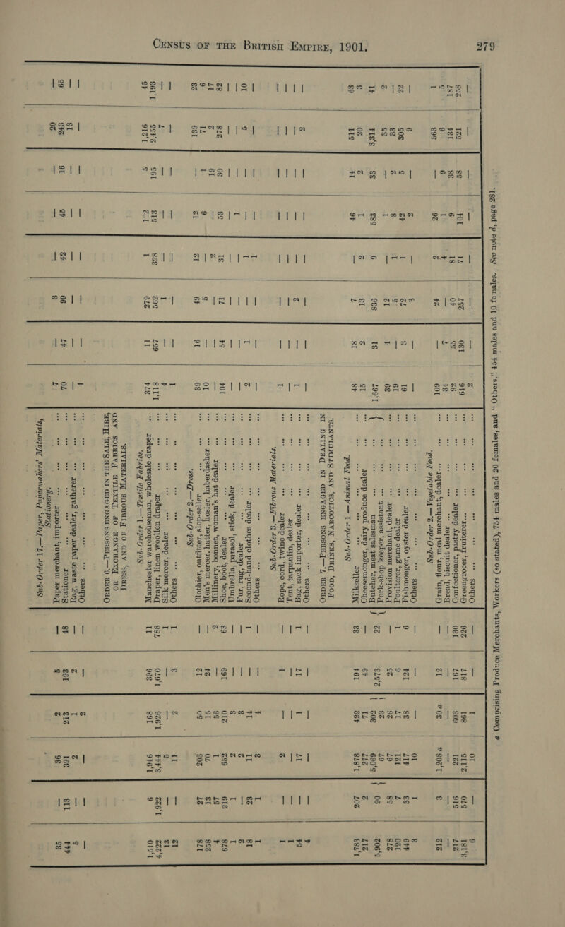 mitt @ | wie mN  Ct ollsl  131 | 1ég F&amp;I €9¢ §I £46 06 1; Seen ee | Of ad [hes PI Lt) i Ord or oa) mo at oe i om co onl ba hel hal oD les} NO — €1¢ écl QP  et [See -D nN an) GL él 9€8 otra  re of  G 919 G6 EY Feed FOL Or 6§ SLT FLE ase aay ens re “+ s10T110 : te 3 *** ToIEYINAT ‘1900T.HU9eI4) sis ses ** Jervep Argsed ‘ramo1qoayUOR eee oe see “+ Jayvep yMosIq ‘proag. gee “-qoTevop ‘gueyorour [vou ‘mnoy ‘Urey “poo ajqvjabag4 —% waplg-gng &lt;e a ie oe pe sr0T110 Joprep 10qsXo ‘roSuowYsty IeTvop ommes ‘10109[N0q yas =e + JoTBvep ‘4JUBTOIOU WOTSTAOIg + gueqstsse ‘redeoq doys-y10g ULUISOTVS Jeou ‘Teyoyng aes Jeep eonposd Arvep ‘rosuomlessoyO TOTLSATAL eee eee eee eee see see eee ee ane eee eee eee eee ‘pooy [DUIMuy— T “apg -ang NI eee see eee aes a3: ae oe ies S107 Jopeop ‘reqrodunt yous ‘seg qorvop ‘urpurdaey ‘quay, IopTVep outa ‘paxoo ‘adoyy ‘SIVA SN0LQuIg—g LapLE -Qngy aoe eee eee eee eee see a Ss aes = ae “ s70Y90 ** JoTVOp 89q}OTO PUBy-puddeg Joyvap ‘snr ‘In qoTeop ‘0148 ‘josuzed ‘eT[oIqUr Jelvep ‘yooq ‘soyg “+ JoTVOp 4VY S,UBUIOM ‘gouuOg ‘ATeUTT IPL *** Joysepiloqey ‘Iorsoy ‘1094vY *1Te01SUL 8 UST = = ToTas-dols ‘1049 y9n0 ‘TeTyQOTH *S8aL—'% lapug-gngy eee eee eee eee eee eee eee eee Be oe fe eee see “+ s10m99 Bae oes ce “* - JopTVep ‘Ied1eul Y[IG aoderp UdT]OOM out] ‘ted vac radvap o[esopoy_M ‘UVUIOSNOTOIVA ToysoTOUL |, “SOWUQDT 3127@2IA TL —T 40PlO-Gng eee eee ‘STVINALVIT SQOUdIG JO ANY ‘ssauq ae wee ee ies ae “ s70T90 * Joroyyes ‘ropvop zoded oqsvm ‘svy IOWOTYVIG $e side * yoqroduit ‘gueqorem rodeg — thaawonqois eee . aoe eee eee eee eee a a8 ea at N co 88L IL IS 1   LI8 LOL él Fel ed ELS'% 6F F6I 0L9'T 96 I 198 £09 8¢ 9% €Z@ COE CGF FI O16 ST Ug 926'T So AMA   or CIS 12% Y 802'T Or LIF IZ 19 19 690'¢ L1Z SLe‘T II FFF'S 9F6'T 166 9§ 0Lg 91g S o 261 I 1S 1] Isl'¢ GIG 8I 8L9 8°% 8LT ai €1 Boot OIs‘T FFF 9s