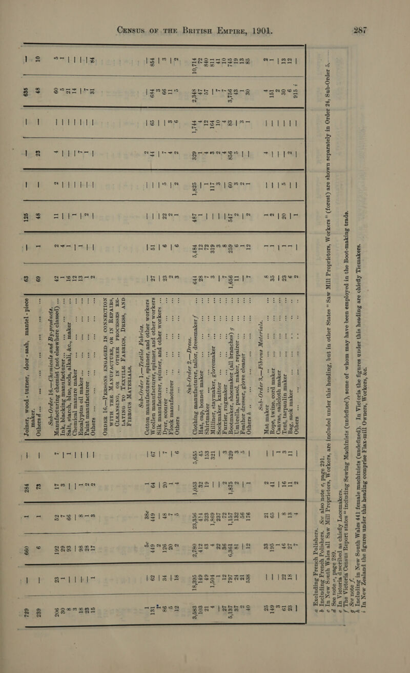 ‘{ ajyou vag 6 ‘sIoyVMeov'TyT AYPOTYO Sv poqriosep VIAOJOIA UT *68z eded ‘v oJou veg p 16Z ened ‘a oj0U oOsTe aay “SIOYSI[Og YOueA Surpnpouy q ‘SIOYSI]Og YOU Surpnpoxy v  