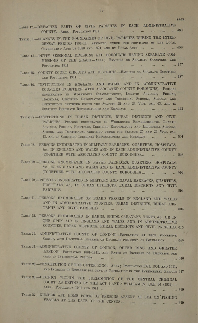 lV PAGE TABLE 12.—DETACHED PARTS OF CIVIL PARISHES IN EACH ADMINS ae : COUNTY.—Arra; Poputation 1911 ea ane Si he 7B ~ ... 430 TABLE 13.—CHANGES IN. THE BOUNDARIES OF CIVIL PARISHES DURING THE INTER- CENSAL PERIOD 1901-11; EFFECTED UNDER THE PROVISIONS OF THE Loca Government Acts oF 1888 anp 1894, anD BY Locat Acts ... eh Ne ... 459 Taste 14.—PETTY SESSIONAL DIVISIONS AND BOROUGHS HAVING SEPARATE COM- , MISSIONS OF THE PEACE.—Area; Famrires orn SEPARATE OCCUPIERS, AND PorutaTion 1911 are nee oe wu iv oe, ae ae ‘x ot EE TABLE 15.—COUNTY COURT CIRCUITS AND DISTRICTS.—Famitizs on SEPARATE OCCUPIERS AND PopuLaTIon 1911 ... ee Hao 2 2 ee we ae ve ae SOT TaBLE 16—INSTITUTIONS IN ENGLAND AND WALES AND IN ADMINISTRATIVE COUNTIES (TOGETHER WITH ASSOCIATED COUNTY BOROUGHS).—PeErsons ENUMERATED IN WoRKHOUSE ESTABLISHMENTS, Lunatic ASyLUMS, PRISONS, Hosprrats, CrertirieD ReroRMATORY AND InpustTRIAL ScHOooLs, SCHOOLS AND INSTITUTIONS CERTIFIED UNDER THE STATUTE 25 AND 26 Vict. cap. 43, AND IN CERTIFIED INEBRIATE REFORMATORIES AND RETREATS... sie ve vin sree TasLe 17.—INSTITUTIONS IN URBAN DISTRICTS, RURAL DISTRICTS AND CIVIL PARISHES.—Persons ENUMERATED IN WoRrKHOUSE ESTABLISHMENTS, LUNATIC AsyLums, Prisons, Hosprrats, Certiriep REFORMATORY AND INDUSTRIAL SCHOOLS, ScHOOLS AND INSTITUTIONS CERTIFIED UNDER THE STATUTE 25 AND 26 VICT. CAP. 43, AND IN CERTIFIED INEBRIATE REFORMATORIES AND RETREATS a at adr ee Taste 18.—PERSONS ENUMERATED IN MILITARY BARRACKS, QUARTERS, HOSPITALS, &amp;c., IN ENGLAND AND WALES AND IN EACH ADMINISTRATIVE COUNTY (TOGETHER WITH ASSOCIATED COUNTY BOROUGHS)... Se nee os 593. Tasie 19.—PERSONS ENUMERATED IN NAVAL BARRACKS, QUARTERS, HOSPITALS, &amp;c., IN ENGLAND AND WALES AND IN EACH ADMINISTRATIVE COUNTY (TOGETHER WITH ASSOCIATED COUNTY BOROUGHS) ... ep ig v1 593 Taste 20,—PERSONS ENUMERATED IN MILITARY AND NAVAL BARRACKS, QUARTERS, HOSPITALS, &amp;c., IN URBAN DISTRICTS, RURAL DISTRICTS AND CIVIL PARISHES f = 5 .. 594 TabLe 21—PERSONS ENUMERATED ON BOARD VESSELS IN ENGLAND AND WALES AND IN ADMINISTRATIVE COUNTIES, URBAN DISTRICTS, RURAL DIS- TRICTS AND CIVIL PARISHES ... .. 604 TaBLE 22.—PERSONS ENUMERATED IN BARNS, SHEDS, CARAVANS, TENTS, &amp;c., OR IN THE OPEN AIR IN ENGLAND AND WALES AND IN ADMINISTRATIVE COUNTIES, URBAN DISTRICTS, RURAL DISTRICTS AND CIVIL PARISHES. 615 TABLE 23.—ADMINISTRATIVE COUNTY OF LONDON.—PopunaTION AT EACH SUCCESSIVE CENSUS, WITH DECENNIAL INCREASE OR DECREASE PER CENT. OF POPULATION ... 646 Tasie 24.—ADMINISTRATIVE COUNTY OF LONDON, OUTER RING AND GREATER — LONDON.—Poputation 1861-1911, anp Rates or IncrREASE OR DECREASE PER CENT. IN INTERCENSAL PERIODS .. 646 TasLe 25.—CONSTITUTION OF THE OUTER RING.—Arza ; Popunatron 1891, 1901, anp 191], AND INCREASE OR DECREASE PER CENT. IN POPULATION IN THE INTERCENSAL PERIODS 647 Taste 26.—DISTRICT WITHIN THE JURISDICTION OF THE CENTRAL CRIMINAL COURT, AS DEFINED BY THE ACT 4 AND 5 WILLIAM IV, CAP. 36 (1834), — AREA; PopuLation 1901 anp 1911 eee .. 649 TaBLy 27.—NUMBER AND HOME PORTS OF PERSONS ABSENT AT SEA ON ‘FISHING VESSELS AT THE DATE OF THE CENSUS ... bee wag a Jee . 649