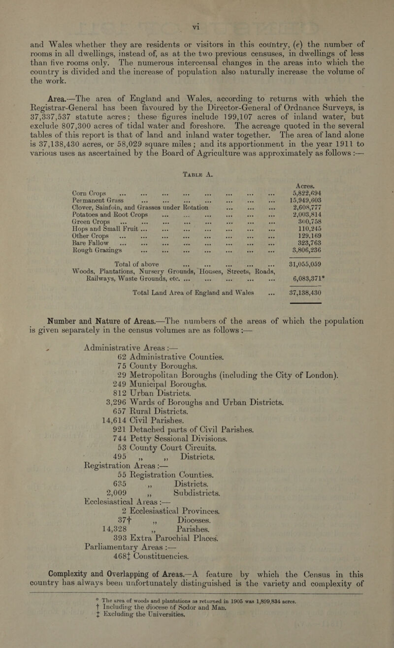 and Wales whether they are residents or visitors in this country, (e) the number of rooms in all dwellings, instead of, as at the two previous censuses, in dwellings of less than five rooms only. The numerous intercensal changes in the areas into which the country is divided and the increase of population also naturally increase the volume of the work. Area.—The area of England and Wales, according to returns with which the Registrar-General has been favoured by the Director-General of Ordnance Surveys, is 37,337,537 statute acres; these figures include 199,107 acres of inland water, but exclude 807,300 acres of tidal water and foreshore. The acreage quoted in the several tables of this report is that of land and inland water together. The area of land alone is 37,138,430 acres, or 58,029 square miles; and its apportionment in the year 1911 to various uses as ascertained by the Board of Agriculture was approximately as follows :— TABLE A. Acres. Corn Crops es BA ae oe Bes aa mes wad 5,822,694 Permanent Grass 1a ah ‘3 dot} ote aie sf 15,949,603 Clover, Sainfoin, and Grasses under Rotation iad £35 a 2,608,777 Potatoes and Root Crops ¥- a oe oe: = se 2,003,814 Green Crops”... ibe ee eae ae al i eats 300,758 Hops and Small Fruit ... oe Ve a ods ee was 110,245 Other Crops... oe ay a sh in ies at 129,169 Bare Fallow... sae dai dds aoe eC aid fe 323,763 Rough Grazing ose =: $a, on mie sue ass 3,806,236 Total of above Sas a p mae pee 31,055,059 Woods, Plantations, Nursery Grounds, Houses, Streets, Roads, Railways, Waste Grounds, etc. ... ae 3 oe aie 6,083,371* Total Land Area of England and Wales ois 37,138,430 Number and Nature of Areas——The numbers of the areas of which the population is given separately in the census volumes are as follows :— S Administrative Areas :— 62 Administrative Counties. 75 County Boroughs. 29 Metropolitan Boroughs (including the City of London). 249 Municipal Boroughs. 812 Urban Districts. 3,296 Wards of Boroughs and Urban Districts. 657 Rural Districts. 14,614 Civil Parishes. 921 Detached parts of Civil Parishes. 744 Petty Sessional Divisions. 53 County Court Circuits. Be) id : i ISEPICLS, Registration Areas :— 55 Registration Counties. 625 3 Districts. 2,009 FP Subdistricts. Ecclesiastical Areas :— 2 Ecclesiastical Provinces. 377 - Dioceses. 14,328 A Parishes. 393 Extra Parochial Places. Parliamentary Areas :— 468{ Constituencies. Complexity and Overlapping of Areas.—A feature by which the Census in this country has always been unfortunately distinguished is the variety and complexity of   * The area of woods and plantations as returned in 1905 was 1,899,834 acres. } Including the diocese of Sodor and Man, { Excluding the Universities.