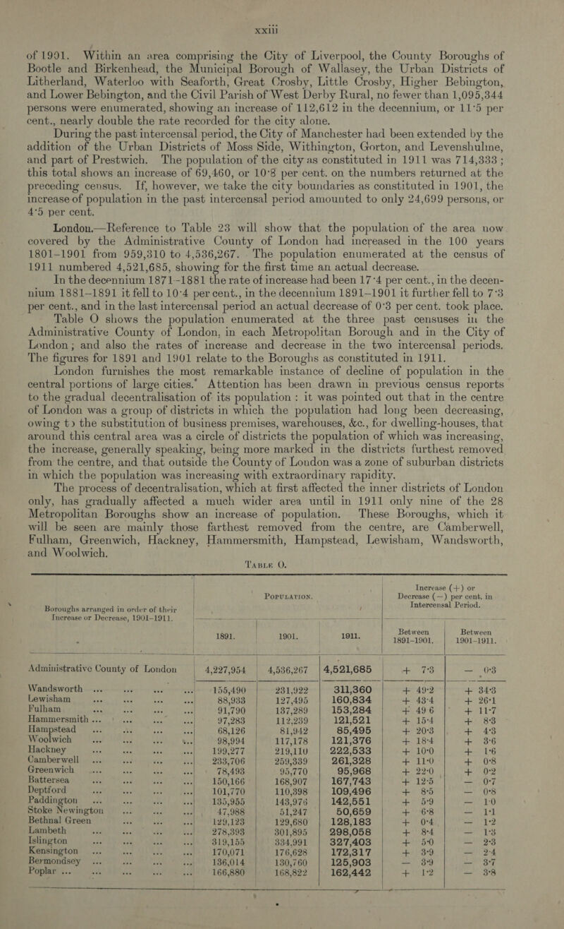 of 1991. Within an area comprising the City of Liverpool, the County Boroughs of Bootle and Birkenhead, the Municipal Borough of Wallasey, the Urban Districts of Litherland, Waterloo with Seaforth, Great Crosby, Little Crosby, Higher Bebington, and Lower Bebington, and the Civil Parish of West Derby Rural, no fewer than 1,095,344 persons were enumerated, showing an increase of 112,612 in the decennium, or 11°5 per cent., nearly double the rate recorded for the city alone. During the past intercensal period, the City of Manchester had been extended by the addition of the Urban Districts of Moss Side, Withington, Gorton, and Levenshulme, and part of Prestwich. The population of the city as constituted in 1911 was 714,338 ; this total shows an increase of 69,460, or 10°8 per cent. on the numbers returned at the preceding census. If, however, we take the city boundaries as constituted in 1901, the increase of population in the past intercensal period amounted to only 24,699 persons, or 4°5 per cent. London.— Reference to Table 23 will show that the population of the area now covered by the Administrative County of London had increased in the 100 years 1801-1901 from 959,310 to 4,536,267. The population enumerated at the census of 1911 numbered 4,521,685, showing for the first time an actual decrease. In the decennium 1871-1881 the rate of increase had been 17:4 per cent., in the decen- nium 1881-1891 it fell to 10°4 per cent., in the decennium 1891-1901 it further fell to 7:3 per cent., and in the last intercensal period an actual decrease of 0°3 per cent. took place. Table O shows the population enumerated at the three past censuses in the Administrative County of London, in each Metropolitan Borough and in the City of London ; and also the rates of increase and decrease in the two intercensal periods. The figures for 1891 and 1901 relate to the Boroughs as constituted in 1911. London furnishes the most remarkable instance of decline of population in the central portions of large cities. Attention has been drawn in previous census reports to the gradual decentralisation of its population : it was pointed out that in the centre of London was a group of districts in which the population had long been decreasing, owing t) the substitution of business premises, warehouses, &amp;c., for dwelling-houses, that around this central area was a circle of districts the population of which was increasing, the increase, generally speaking, being more marked in the districts furthest removed. from the centre, and that outside the County of London was a zone of suburban districts in which the population was increasing with extraordinary rapidity. The process of decentralisation, which at first affected the inner districts of London only, has gradually affected a much wider area until in 1911 only nine of the 28 Metropolitan Boroughs show an increase of population. These Boroughs, which it will be seen are mainly those farthest removed from the centre, are Camberwell, Fulham, Greenwich, Hackney, Hammersmith, Hampstead, Lewisham, Wandsworth, and Woolwich. TABLE QO.  Increase (-+) or | POPULATION. Decrease (—) per cent. in : F Intercensal Period. Boroughs arranged in order of their | Henied Increase or Decrease, 1901-1911. ee 2 _—__—__-- | —— +. -          | Between Betwee ps AC ae o0le — 1891-1901, | 1901-1911. : SEALE As Administrative County of London 4,227,954 | 4,536,267 | 4,521,685 + 73 — 03 Wandsworth oe a vee woe 155,490 231,922 311,360 + 49-2 + 34:3 Reihae ton Fa . ge'ggg 127,495 | 160,834 + 43-4 + 26° BAA Apeadescaint ys se) fvisas 2.2} 92,790 137,289 | 153,284 + 496 Se Hammersmith ... Py. lt be 97,283 112,239 121,521 + 15:4 + 83 Hampstead... KY ae yon 68,126 81,942 85,495 + 20:3 + 4:3 Woolwich a bed whe +e 98,994 117,178 121,376 + 18-4 + 36 Hackney pee Pena < eh. Loa 277 219110 | 222,533 + 10:0 Haag Camberwell sa sa ike oe 233,706 | 259,339 261,328 + 110 + 08 Greenwich .... ns me 7 78,493 95,770 95,968 + 22-0 + 02 Betiericn Mle sii. 3% .ig02 want OU! 2 1S0.16E 168,907 | 167,743 + 125 Lit Deptford eerhs Bp-- ol 101,7700 a 110,898 109,496 + 85 ats ane Paddington... _ aa bia 135,955 | 143,978 142,551 + 5:9 — 10 Stoke Newington ea ve ina 47,988 | 51,247 50,659 + 6:8 — 11 Bethnal Green is Te e-6| 129,128 129,680 128,183 + 04 — 12 Eambothy | stat l f.. AA o- tft 1978,398 301,895 | 298,058 + 8-4 ey Islington cae DR teat Mito bled G19, 1B 334,991 | 327,403 + 50 Lining Kensington... ea ae ve 170,071 176,628 172,317 + 3:9 — 24 Beymondsey ... A Me lag 136,014 | 130,760 125,903 — 39 arr ae Poplar ... ve bes ae 1:3 166,880 © 168,822 162,442 + 12 = $8   i — —