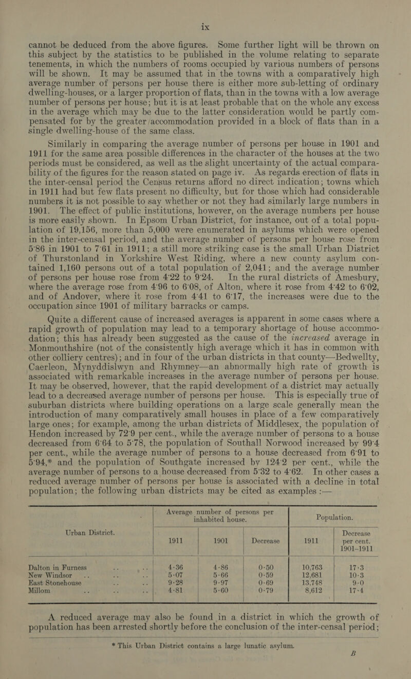 cannot be deduced from the above figures. Some further light will be thrown on this subject by the statistics to be published in the volume relating to separate tenements, in which the numbers of rooms occupied by various numbers of persons will be shown. It may be assumed that in the towns with a comparatively high average number of persons per house there is either more sub-letting of ordinary dwelling-houses, or a larger proportion of flats, than in the towns with a low average number of persons per house; but it is at least probable that on the whole any excess in the average which may be due to the latter consideration would be partly com- pensated for by the greater accommodation provided in a block of flats than in a single dwelling-house of the same class. Similarly in comparing the average number of persons per house in 1901 and 1911 for the same area possible differences in the character of the houses at the two periods must be considered, as well as the slight uncertainty of the actual compara- bility of the figures for the reason stated on page iv. As regards erection of flats in the inter-censal period the Census returns afford no direct indication; towns which in 1911 had but few flats present no difficulty, but for those which had considerable numbers it is not possible to say whether or not they had similarly large numbers in 1901. The effect of public institutions, however, on the average numbers per house is more easily shown. In Epsom Urban District, for instance, out of a total popu- lation of 19,156, more than 5,000 were enumerated in asylums which were opened in the inter-censal period, and the average number of persons per house rose from 5°86 in 1901 to 761 in 1911; a still more striking case is the small Urban District of Thurstonland in Yorkshire West Riding, where a new county asylum con- tained 1,160 persons out of a total population of 2,041; and the average number of persons per house rose from 422 to 9:24. In the rural districts of Amesbury, where the average rose from 496 to 6:08, of Alton, where it rose from 4°42 to 6°02, and of Andover, where it rose from 4'41 to 6°17, the increases were due to the occupation since 1901 of military barracks or camps. Quite a different cause of increased averages is apparent in some cases where a rapid growth of population may lead to a temporary shortage of house accommo- dation; this has already been suggested as the cause of the increased average in - Monmouthshire (not of the consistently high average which it has in common with other colliery centres); and in four of the urban districts in that county—Bedwellty, Caerleon, Mynyddislwyn and Rhymney—an abnormally high rate of growth is associated with remarkable increases in the average number of persons per house. It may be observed, however, that the rapid development of a district may actually lead to a decreased average number of persons per house. This is especially true of suburban districts where building operations on a large scale generally mean the introduction of many comparatively small houses in place of a few comparatively large ones; for example, among the urban districts of Middlesex, the population of Hendon increased by 72°9 per cent., while the average number of persons to a house decreased from 6°64 to 5°78, the population of Southall Norwood increased by 994 per cent., while the average number of persons to a house decreased from 6°91 to 5°94,* and the population of Southgate increased by 1242 per cent., while the average number of persons to a house decreased from 5°32 to 4°62. In other cases a reduced average number of persons per house is associated with a decline in total population; the following urban districts may be cited as examples :—  Average number of persons per   inhabited house. Population. Urban District. Decrease 1911 1901 Decrease 1911 per cent. 1901-1911 Dalton in Furness &gt; Pele desGiee la 4-86 0-50 10,763 17:3 New Windsor * = 5: 5-07 5-66 0-59 12,681 10-3 East Stonehouse ‘a ae 9-28 9-97 0-69 13,748 9-0 Millom An) a &lt;- 4-81 5-60 0:79 8,612 17-4    A reduced average may also be found in a district in which the growth of population has been arrested shortly before the conclusion of the inter-censal period ;   * This Urban District contains a large lunatic asylum. B