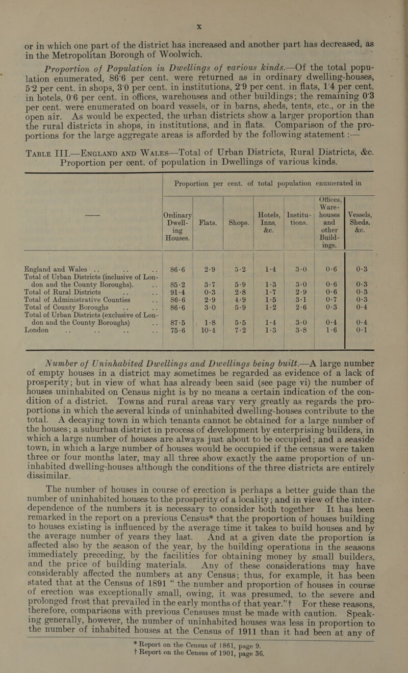 or in which one part of the district has increased and another part has decreased, as in the Metropolitan Borough of Woolwich. : Proportion of Population in Dwellings of various kinds.—Of the total popu- lation enumerated, 86°6 per cent. were returned as in ordinary dwelling-houses, 52 per cent. in shops, 3°0 per cent. in institutions, 2°9 per cent. in flats, 1°4 per cent. in hotels, 0°6 per cent. in offices, warehouses and other buildings; the remaining 0°3 per cent. were enumerated on board vessels, or in barns, sheds, tents, etc., or in the open air. As would be expected, the urban districts show a larger proportion than the rural districts in shops, in institutions, and in flats. Comparison of the pro- portions for the large aggregate areas is afforded by the following statement :— TaBLE I1]—ENGLAND AND WALES—Total of Urban Districts, Rural Districts, &amp;c. Proportion per cent. of population in Dwellings of various kinds.            Proportion per cent. of total population enumerated in | Ottices, | Ware- — Ordinary Hotels, | Institu- | houses | Vessels, Dwell- | Flats. | Shops. | Inns, | tions. and | Sheds. ing &amp;e. other &amp;e. Houses. Build- ings. | sn England and Wales nig .. | 86°6 2-9 ta gt 3:0 0-6 0-3 Total of Urban Districts (inclusive of Lon- | don and the County Boroughs). i. e002 3°7 5-9 1:3 3°0 0-6 0-3 Total of Rural Districts &amp; .. | 91-41) 0:3 2°8 14 2-9 0-6 0-3 Total of Administrative Counties A; 86:6 2:9 4:9 1-5 Oe ka ny eu nt 0:3 Total of County Boroughs ie 5a cE. 3:0 5-9 1-2 236. tol TOs 0-4 Total of Urban Districts (exclusive of Lon- | don and the County Boroughs) aoe er 0 1-8 5B) ud 34 3:0 0-4 0-4 London = Bis a apes ely (5 10-4 7-2 | 1:3 3:8 1:6 0-1 . |   Number of Uninhabited Dwellings and Dwellings being built—A large number of empty houses in a district may sometimes be regarded as evidence of a lack of prosperity; but in view of what has already been said (see page vi) the number of houses uninhabited on Census night is by no means a certain indication of the con- dition of a district. Towns and rural areas vary very greatly as regards the pro- portions in which the several kinds of uninhabited dwelling-houses contribute to the total. A decaying town in which tenants cannot be obtained for a large number of the houses; a suburban district in process of development by enterprising builders, in which a large number of houses are always just about to be occupied; and a seaside town, in which a large number of houses would be occupied if the census were taken three or four months later, may all three show exactly the same proportion of un- inhabited dwelling-houses although the conditions of the three districts are entirely dissimilar. : The number of houses in course of erection is perhaps a better guide than the number of uninhabited houses to the prosperity of a locality; and in view of the inter- dependence of the numbers it is necessary to consider both together It has been remarked in the report on a previous Census* that the proportion of houses building to houses existing is influenced by the average time it takes to build houses and by the average number of years they last. And at a given date the proportion is affected also by the season of the year, by the building operations in the seasons immediately preceding, by the facilities for obtaining money by small builders, and the price of building materials. Any of these considerations may have considerably affected the numbers at any Census; thus, for example, it has been stated that at the Census of 1891 “the number and proportion of houses in course of erection was exceptionally small, owing, it was presumed, to the severe and prolonged frost that prevailed in the early months of that year.”{+ For these reasons, therefore, comparisons with previous Censuses must be made with caution. Speak- ing generally, however, the number of uninhabited houses was less in proportion to the number of inhabited houses at the Census of 1911 than it had been at any of * Report on the Census of 1861, page 9. T Report on the Census of 1901, page 36.  
