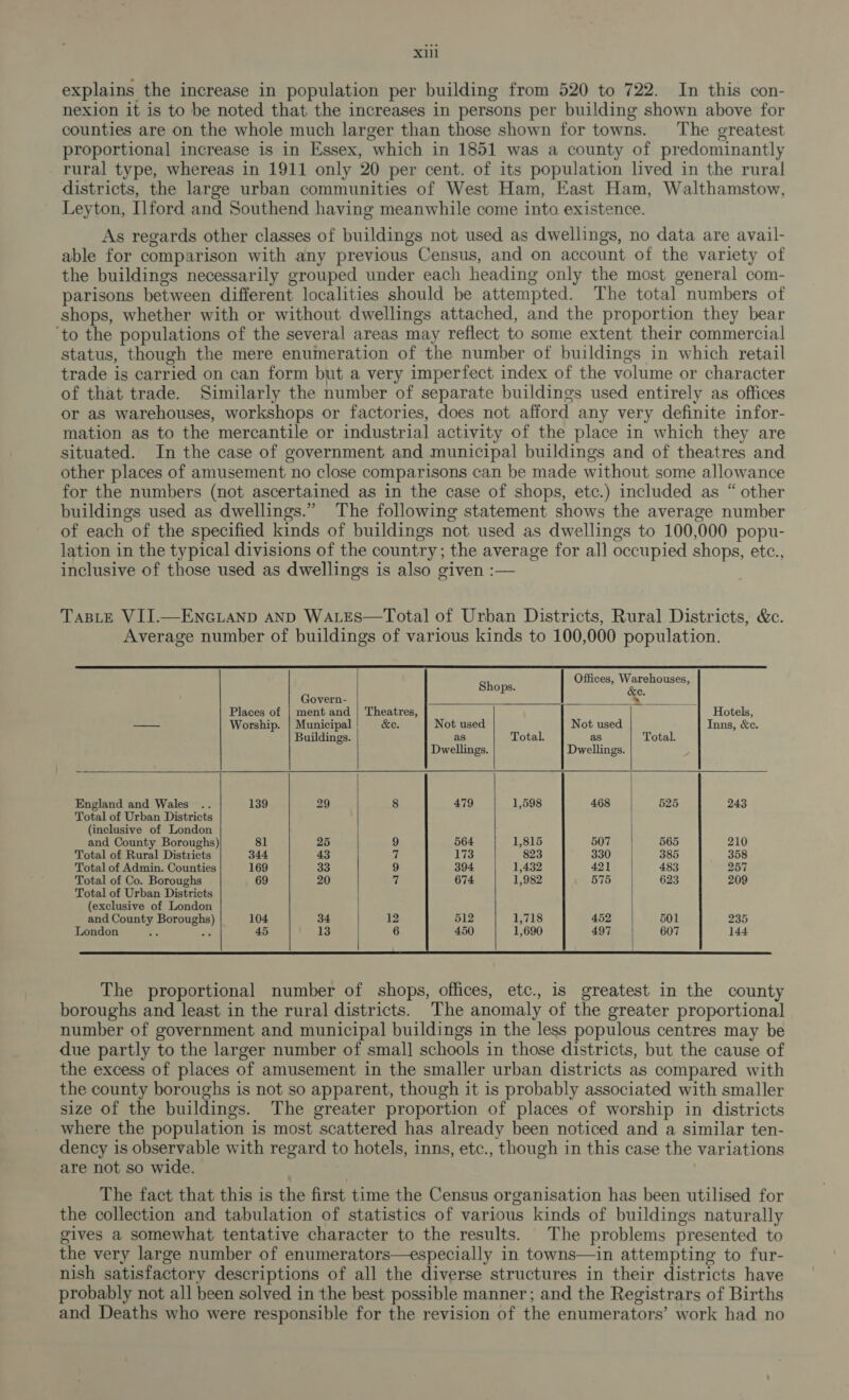 explains the increase in population per building from 520 to 722. In this con- nexion it is to be noted that the increases in persons per building shown above for counties are on the whole much larger than those shown for towns. The greatest proportional increase is in Essex, which in 1851 was a county of predominantly rural type, whereas in 1911 only 20 per cent. of its population lived in the rural districts, the large urban communities of West Ham, East Ham, Walthamstow, Leyton, Ilford and Southend having meanwhile come into existence. As regards other classes of buildings not used as dwellings, no data are avail- able for comparison with any previous Census, and on account of the variety of the buildings necessarily grouped under each heading only the most general com- parisons between different localities should be attempted. The total numbers of shops, whether with or without dwellings attached, and the proportion they bear ‘to the populations of the several areas may reflect to some extent their commercial status, though the mere enumeration of the number of buildings in which retail trade is carried on can form but a very imperfect index of the volume or character of that trade. Similarly the number of separate buildings used entirely as offices or as warehouses, workshops or factories, does not afford any very definite infor- mation as to the mercantile or industrial activity of the place in which they are situated. In the case of government and municipal buildings and of theatres and other places of amusement no close comparisons can be made without some allowance for the numbers (not ascertained as in the case of shops, etc.) included as “ other buildings used as dwellings.” The following statement shows the average number of each of the specified kinds of buildings not used as dwellings to 100,000 popu- lation in the typical divisions of the country; the average for all occupied shops, etc., inclusive of those used as dwellings is also given :— TasBLeE VIJ.—ENGLAND AND WALES—Total of Urban Districts, Rural Districts, &amp;c. Average number of buildings of various kinds to 100,000 population.        Offices, Warehouses, Shops. &amp;e Govern- - ss Places of | ment and | Theatres, Hotels, — Worship. | Municipal &amp;e. Not used Not used Inns, &amp;e. Buildings. as Total. as Total. Dwellings. Dwellings. . England and Wales .. 139 29 8 479 1,598 468 525 243 Total of Urban Districts (inclusive of London and County Boroughs) 81 25 9 564 1,815 507 565 210 Total of Rural Districts 344 43 a 173 823 330 385 358 Total of Admin. Counties 169 se 9 394 1,432 42] 483 257 Total of Co. Boroughs 69 20 7 674 1,982 575 623 209 Total of Urban Districts (exclusive of London and County Boroughs) 104 34 12 512 1,718 452 501 235 London Ri % 45 13 6 450 1,690 497 607 144    The proportional number of shops, offices, etc., is greatest in the county boroughs and least in the rural districts. The anomaly of the greater proportional number of government and municipal buildings in the less populous centres may be due partly to the larger number of small schools in those districts, but the cause of the excess of places of amusement in the smaller urban districts as compared with the county boroughs is not so apparent, though it is probably associated with smaller size of the buildings. The greater proportion of places of worship in districts where the population is most scattered has already been noticed and a similar ten- dency is observable with regard to hotels, inns, etc., though in this case the variations are not so wide. The fact that this is the first time the Census organisation has been utilised for the collection and tabulation of statistics of various kinds of buildings naturally gives a somewhat tentative character to the results. The problems presented to the very large number of enumerators—especially in towns—in attempting to fur- nish satisfactory descriptions of all the diverse structures in their districts have probably not all been solved in the best possible manner; and the Registrars of Births and Deaths who were responsible for the revision of the enumerators’ work had no